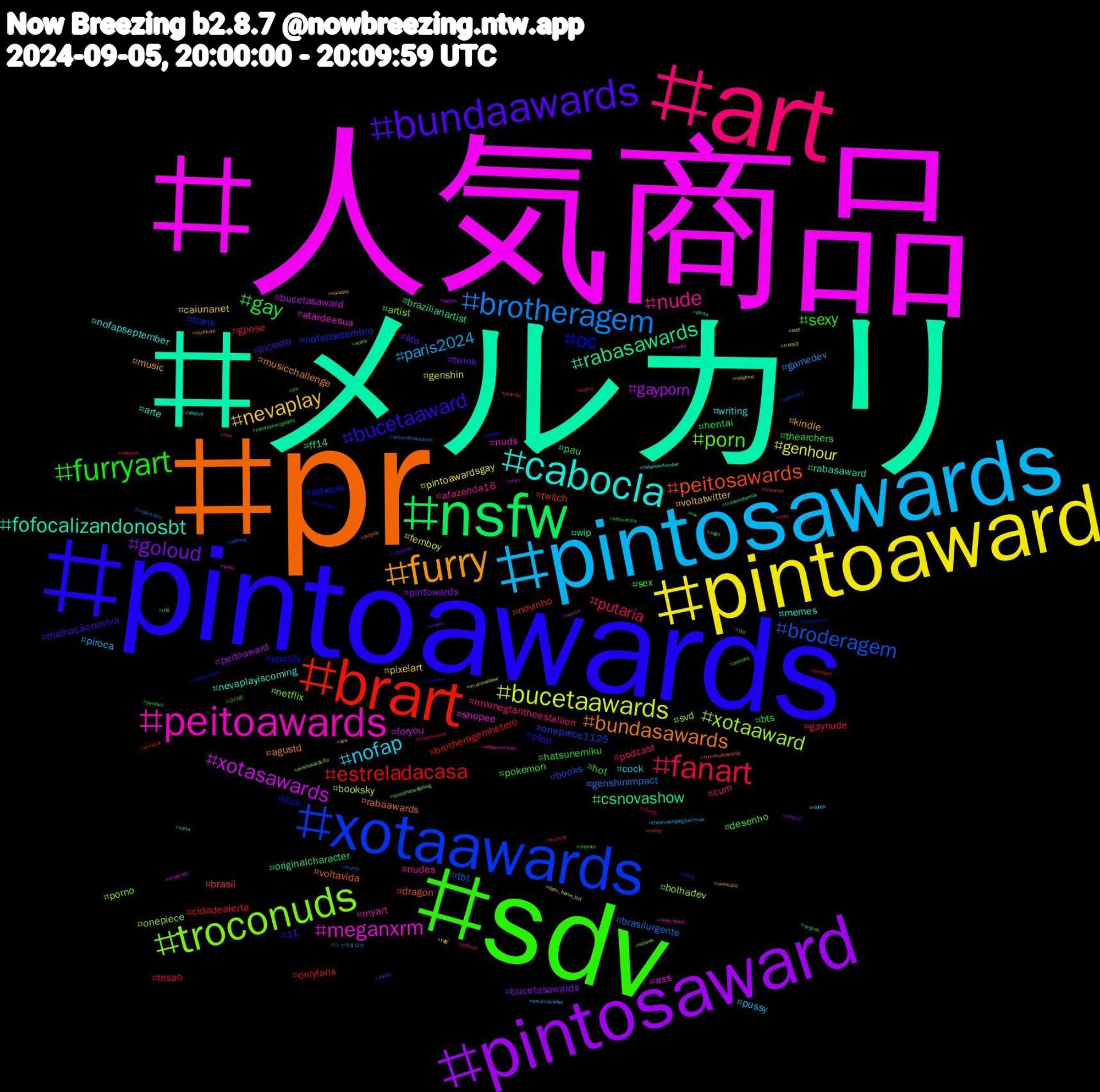 Hashtag Cloud; its hashtagged words/phrases (sorted by weighted frequency, descending):  人気商品, メルカリ, pr, pintoawards, sdv, art, pintosawards, pintoaward, pintosaward, nsfw, brart, xotaawards, troconuds, peitoawards, cabocla, furry, bundaawards, furryart, fanart, brotheragem, bucetaawards, xotasawards, rabasawards, peitosawards, oc, porn, nude, nofap, nevaplay, goloud, gay, estreladacasa, broderagem, xotaaward, meganxrm, fofocalizandonosbt, bundasawards, bucetaaward, sexy, putaria, paris2024, genhour, gayporn, csnovashow, twitch, trans, porno, nudes, nofapseptember, music, kto, hentai, cidadealerta, brasilurgente, booksky, ass, wip, voltavida, spotify, sex, rmxmegtantheestallion, pussy, pixelart, pintowards, pau, onlyfans, onepiece1125, onepiece, nuds, nevaplayiscoming, musicchallenge, malhaçãonoviva, hot, gaynude, gamedev, femboy, bucetasaward, brazilianartist, brasil, artwork, artist, afazenda16, writing, voltatwitter, twink, thearchers, tesao, tbt, svd, shopee, rabasaward, rabaawards, ptop, pokemon, podcast, piroca, pintoawardsgay, peitoaward, originalcharacter, novinho, nofapsetembro, netflix, myart, memes, kindle, incesto, hatsunemiku, gpose, genshinimpact, genshin, foryou, ff14, dragon, dick, desenho, cum, cock, caiunanet, bucetasawards, bts, brotheragemhetero, books, bolhadev, atardeesua, arte, agustd, 11, 쇼타로, 라이즈, ショウタロウ, öpnv_berlin_bot, zepeto, yu-gi-oh, youtube, xotasaward, wales, vsky, volta, vazados, usopen, ultimahora, twitter, trump, trolls3, trolls, troconudsawds, troconudsawards, traditionalart, tits, thursjay, theamazingdigitalcircus, tdgr, sunoo, suga, studytwt, splatnet3, sonicthehedgehog, sketchbook, sketch, siyahkalp, sissy, shotaro, shitpost, setembroamarelo, scifi, rule34, rpg, romance, rmxmegan, rm, riize, reybee, religious, religion, punheta, protogen, portalig, pintoawardsdia, pinto, photo, petplay, pelado, pauduro, patreon, paralimpíadas, ocs, ocart, nw, nudity, nudista, nsfwart, nofapsetember, nofapsemtember, newmusic, nctdream, naturephotography, myyearinmix, musicvideo, musicrelease, musicabr