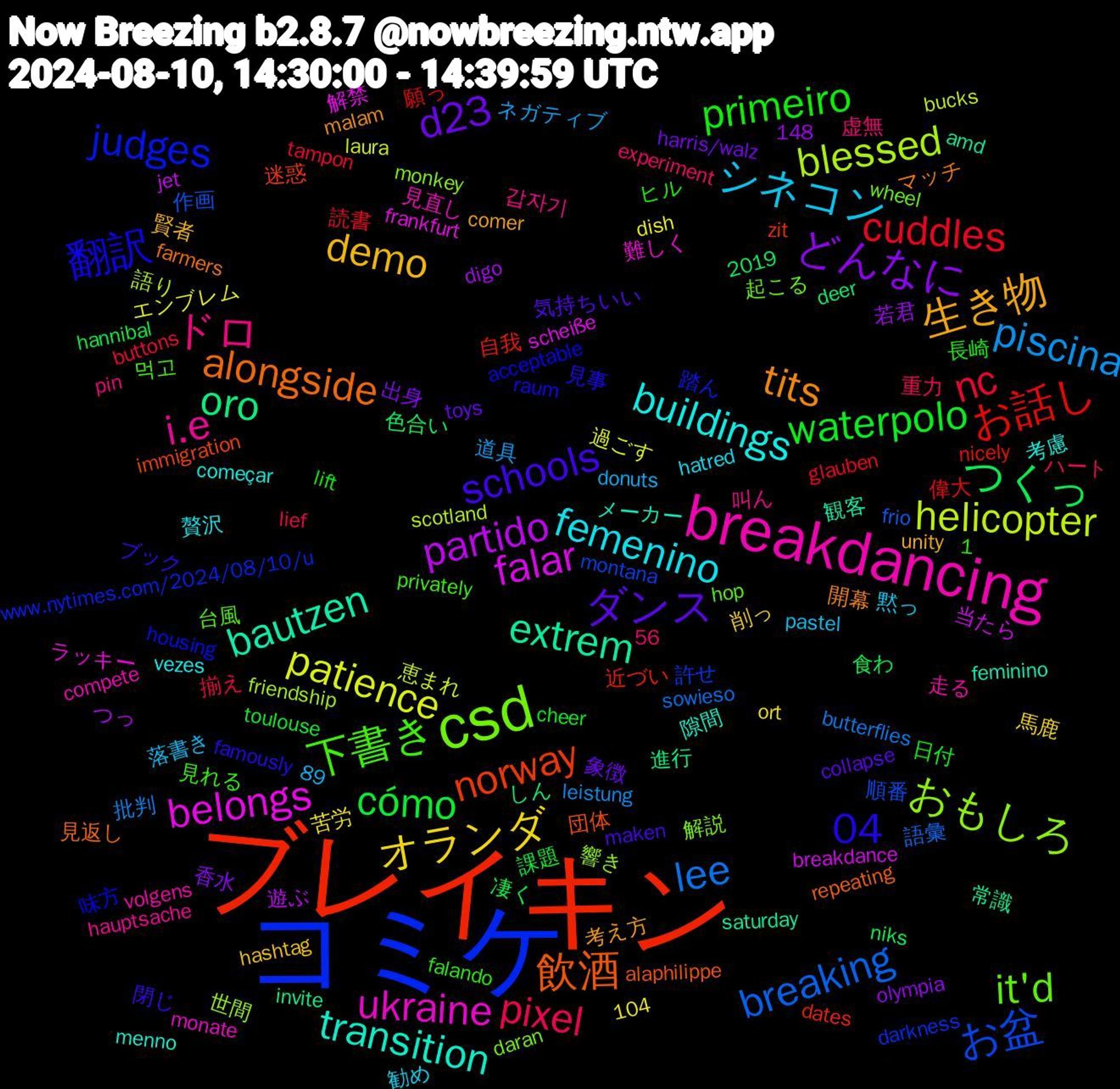 Word Cloud; its top words (sorted by weighted frequency, descending):  ブレイキン, コミケ, csd, breakdancing, buildings, 生き物, ダンス, waterpolo, nc, lee, helicopter, falar, extrem, 飲酒, 翻訳, 下書き, ドロ, シネコン, オランダ, どんなに, つくっ, お話し, お盆, おもしろ, ukraine, transition, tits, schools, primeiro, pixel, piscina, patience, partido, oro, norway, judges, it'd, i.e, femenino, demo, d23, cómo, cuddles, breaking, blessed, belongs, bautzen, alongside, 04, 近づい, 許せ, 解説, 見直し, 考慮, 考え方, 気持ちいい, 日付, 揃え, 批判, 恵まれ, 当たら, 常識, 団体, 味方, 台風, 叫ん, 勧め, 削っ, 出身, 凄く, 偉大, 作画, 世間, ラッキー, メーカー, マッチ, ブック, ヒル, ハート, ネガティブ, エンブレム, つっ, しん, zit, www.nytimes.com/2024/08/10/u, wheel, volgens, vezes, unity, toys, toulouse, tampon, sowieso, scotland, scheiße, saturday, repeating, raum, privately, pin, pastel, ort, olympia, niks, nicely, montana, monkey, monate, menno, malam, maken, lift, lief, leistung, laura, jet, invite, immigration, housing, hop, hauptsache, hatred, hashtag, harris/walz, hannibal, glauben, frio, friendship, frankfurt, feminino, farmers, famously, falando, experiment, donuts, dish, digo, deer, dates, darkness, daran, compete, começar, comer, collapse, cheer, buttons, butterflies, bucks, breakdance, amd, alaphilippe, acceptable, 89, 56, 2019, 104, 1,148, 먹고, 갑자기, 黙っ, 馬鹿, 香水, 食わ, 願っ, 順番, 響き, 難しく, 隙間, 開幕, 閉じ, 長崎, 重力, 道具, 過ごす, 遊ぶ, 進行, 迷惑, 踏ん, 起こる, 走る, 贅沢, 賢者, 象徴, 課題, 読書, 語彙, 語り, 解禁, 観客, 見返し, 見事, 見れる, 虚無, 落書き, 苦労, 若君, 色合い, 自我, 自作