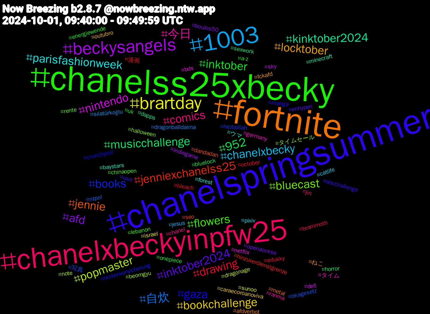 Hashtag Cloud; its hashtagged words/phrases (sorted by weighted frequency, descending):  fortnite, chanelspringsummer, chanelss25xbecky, chanelxbeckyinpfw25, 1003, brartday, beckysangels, musicchallenge, jenniexchanelss25, books, bluecast, 今日, parisfashionweek, locktober, inktober2024, inktober, drawing, 自炊, popmaster, nintendo, kinktober2024, jennie, gaza, flowers, comics, chanelxbecky, bookchallenge, afd, 952, 漫画, 写真, タイムセール, タイム, ウマ, ねこ, usa, uk, teammoth, sılatürkoğlu, sunoo, sky, sexwork, seo, rentenversicherung, rente, ranma, pixiv, outubro, openaccess, onepiece, october, nzpol, note, netflix, minecraft, metal, manga, lebanon, jin, jesus, israel, indiegame, horror, hinzuverdienstgrenze, hezbollah, halloween, germany, forest, fckafd, enhypen, energiewende, edusky, dragonballdaima, dragonage, defi, dapps, dandadan, crunchyroll, chinaopen, chanel, catlife, caraecoroanoviva, boulos50, bluelock, bleach, bkagesetz, beomgyu, bds, baystars, afdverbot, abcchallenge, a-z