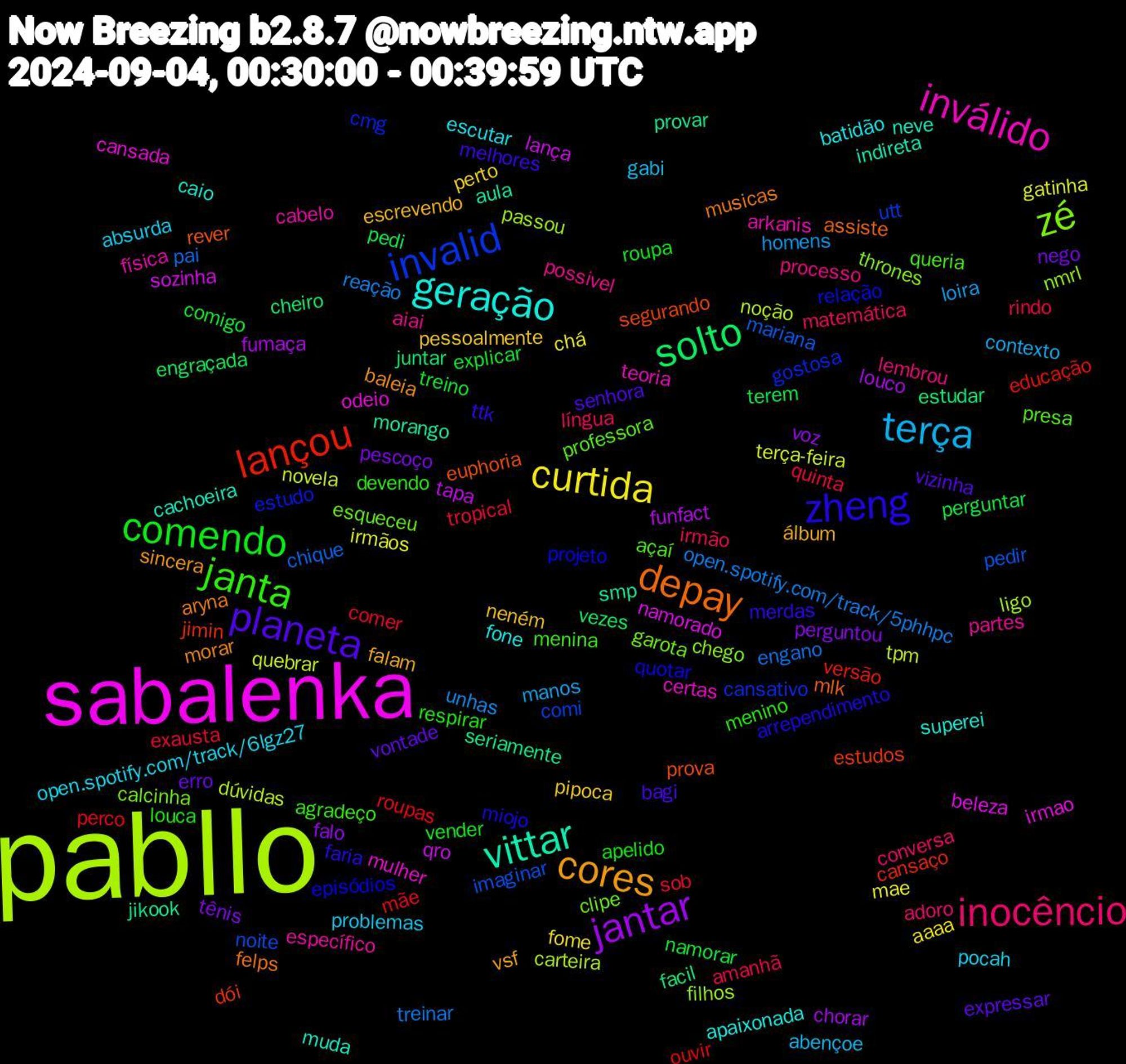 Word Cloud; its top words (sorted by weighted frequency, descending):  pabllo, sabalenka, vittar, depay, zheng, janta, inocêncio, terça, curtida, jantar, solto, lançou, invalid, zé, inválido, geração, cores, planeta, comendo, quinta, open.spotify.com/track/5phhpc, novela, lança, jikook, euphoria, episódios, açaí, aiai, absurda, pipoca, tênis, terem, roupas, imaginar, filhos, cansada, cachoeira, aryna, ttk, respirar, língua, loira, irmãos, fumaça, estudar, dói, cmg, clipe, cabelo, batidão, álbum, vontade, treino, sob, pai, noção, namorado, morango, mlk, miojo, menina, lembrou, gabi, fome, falo, engraçada, educação, comi, chego, certas, caio, baleia, bagi, apelido, amanhã, unhas, terça-feira, tapa, seriamente, segurando, relação, professora, partes, open.spotify.com/track/6lgz27, neném, nego, namorar, mãe, mariana, ligo, irmao, indireta, felps, faria, devendo, conversa, contexto, chá, chorar, cheiro, cansaço, cansativo, calcinha, arkanis, apaixonada, vsf, vizinha, vender, tropical, treinar, tpm, sozinha, smp, rever, quotar, queria, processo, problemas, perto, perguntou, pedi, ouvir, noite, nmrl, mulher, muda, morar, melhores, louca, irmão, homens, gatinha, funfact, facil, estudos, estudo, esqueceu, específico, escutar, escrevendo, erro, comigo, comer, chique, carteira, beleza, aula, assiste, arrependimento, agradeço, adoro, abençoe, aaaa, voz, vezes, versão, utt, thrones, teoria, superei, sincera, senhora, roupa, rindo, reação, quebrar, qro, provar, prova, projeto, presa, possivel, pocah, pessoalmente, pescoço, perguntar, perco, pedir, passou, odeio, neve, musicas, merdas, menino, matemática, manos, mae, louco, juntar, jimin, gostosa, garota, física, fone, falam, expressar, explicar, exausta, engano, dúvidas