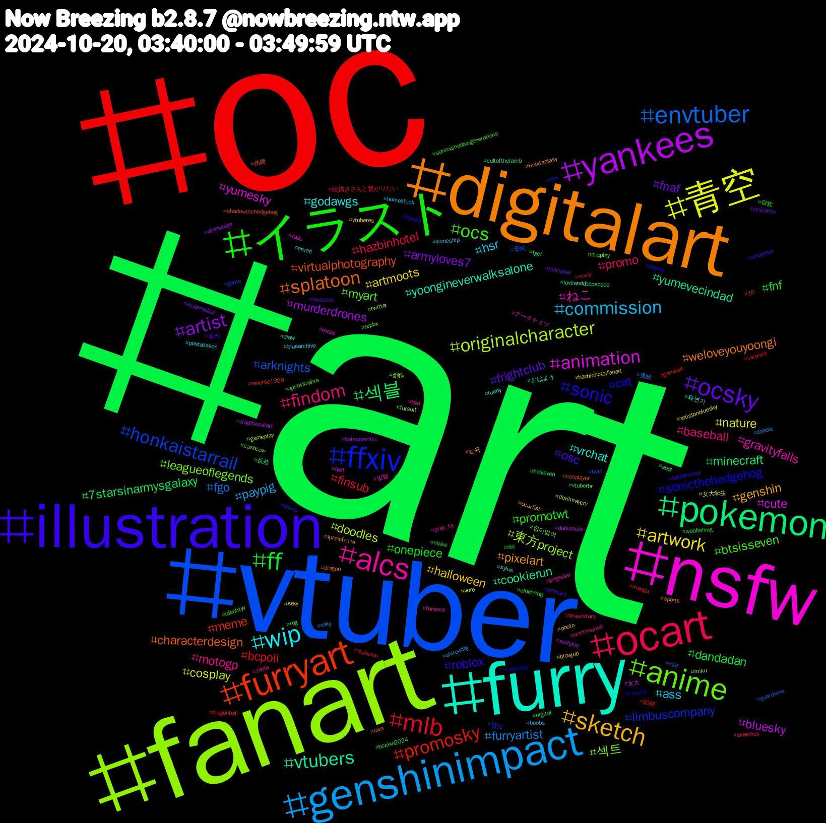 Hashtag Cloud; its hashtagged words/phrases (sorted by weighted frequency, descending):  art, oc, vtuber, fanart, nsfw, furry, digitalart, illustration, イラスト, ocart, genshinimpact, 青空, yankees, pokemon, furryart, ffxiv, anime, alcs, wip, sketch, ocsky, ff, mlb, envtuber, originalcharacter, animation, vtubers, splatoon, sonic, ocs, findom, commission, artwork, artist, 섹블, promosky, honkaistarrail, 섹트, ねこ, vrchat, pixelart, osc, onepiece, hazbinhotel, furryartist, cosplay, bluesky, yumevecindad, virtualphotography, sonicthehedgehog, myart, motogp, hsr, halloween, fnaf, dandadan, bcpoli, arknights, 東方project, yumesky, yoongineverwalksalone, weloveyouyoongi, roblox, promotwt, promo, paypig, nature, murderdrones, minecraft, meme, limbuscompany, leagueoflegends, gravityfalls, godawgs, genshin, frightclub, fnf, finsub, fgo, doodles, cute, cookierun, characterdesign, cat, btsisseven, baseball, ass, artmoots, armyloves7, 7starsinarmysgalaxy, 絵柄, 母狗, 創作, アークナイツ, おはよう, ชุมชนนักวาด, whalesub, webfishing, vtuberen, vsky, vore, traditionalart, tgcf, shadowthehedgehog, sex, repbx, prsk_fa, postseason, photo, ocxcanon, nikke, manga, guardians, gameplay, feet, draw, dragon, disney, digital, brawlstars, boobs, artistonbluesky, alienstage, abdl, 10, 펨섭, 집이없어, 일탈, 육변기, 능욕, 걸레, 自炊, 絵描きさんと繋がりたい, 男娘, 女大学生, 女大, 反差, 伪娘, สายผลิต, ชุมชนนักเขียน, zelda, yumeship, vtuberes, vtuberdebut, vtuberbr, valorant, twst, twitter, tadc, sylus, sports, spiderverse, sonicxshadowgenerations, sketches, shirouday, sexy, selfship, rpg, reverse1999, qsmp, pupplay, pngtuber, omori, ocartist, nintendo, nhl, mvrp, milf, miku, mdzs, loveanddeepspace, love, lewdrp, identityv, hrothmarket, homestuck, hazbinhotelfanart, hatsunemiku, haikaveh, gameart, game, fursuit, fursona, funny, finalfantasy, enstars, eldenring, dragonball, doodle, devilmaycry, darksouls, cultofthelamb, cosplayer, caturday, cashcow, bsd, bluearchive, blowjob, billcipher, bcelxn2024