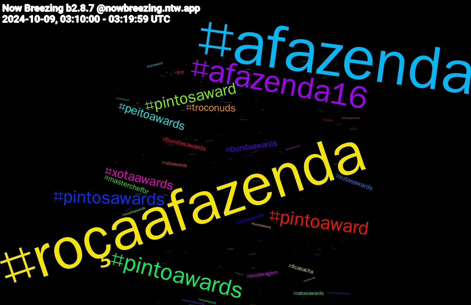 Hashtag Cloud; its hashtagged words/phrases (sorted by weighted frequency, descending):  afazenda, roçaafazenda, afazenda16, pintoawards, pintoaward, pintosawards, pintosaward, xotaawards, peitoawards, troconuds, bundaawards, masterchefbr, bundasawards, xotasawards, ficasacha, broderagem, rabasawards, rabaawards, peitosawards, bucetaawards, 青空, xotaaward, bucetaaward, troconudsawards, rocaafazenda, novinho, megaofertaamazonprime, aewdynamite, troconudsaward, bucetasaward, brotheragemhetero, inktober, xotawards, viveravidanoviva, troconudsawds, pintoawardsdia, ficasasha, aew, voltaporcima, shindanmaker, portfolioday, pintoawardgay, perv, movies, inktober2024, bucetawards, ポケスリ, troconud, rabaward, mlb, leitada, genshinimpact, foracaue, fazenda16, cuckold, bookchallenge, bnwo, 1011, 青春, 短歌, 写真, ラーメン, シロネン, げん, あなた, zenlesszonezero, wordle, voltasacha, video, valetudo, usa, twinks, tummytuesday, tuesdaynewsday, thelegendofzelda, tesão, stanleycup, sexo, semprecombluesky, salemslot, safados, safada, rabaawadrs, quartou, publi, provadofazendeiro, porngay, pintosawardsgay, pintosasward, phillyshortnsweet, pauzudo, palindromo, onigiriaction, ocs, nsfwt, nhl, negao, mylastblueet, mutualaid, milf, megaofertaprime, lgbtqia, incesto, hurricanemilton, hotwife, history, hetero, heeseung, health, haiku, gpose, gozada, futanari, frightclub, forazaac, forasacha, foot, flapanthers, findom, ficazelove, ficazaac, cuzinho, cornomanso, corno, climatechange, cdzinha, bwc, btwixtnowandsunrise, broderagemgay, branquinho, bdsm, banheirao, artificialintelligence, amazing, ad, 22daany, 14, 10