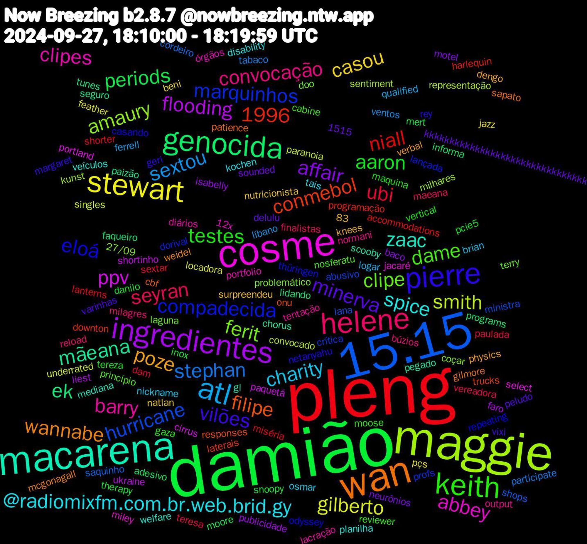 Word Cloud; its top words (sorted by weighted frequency, descending):  damião, pleng, 15.15, maggie, cosme, macarena, wan, pierre, keith, helene, atl, stewart, ingredientes, genocida, marquinhos, ferit, clipes, spice, poze, minerva, aaron, ubi, stephan, smith, ppv, mãeana, filipe, eloá, dame, convocação, charity, casou, affair, periods, niall, hurricane, amaury, abbey, zaac, wannabe, vilões, testes, seyran, sextou, gilberto, flooding, ek, conmebol, compadecida, clipe, barry, @radiomixfm.com.br.web.brid.gy, 1996, therapy, sextar, saquinho, representação, portland, pegado, patience, netanyahu, moose, milagres, logar, jazz, isabelly, informa, harlequin, crítica, coçar, 83, órgãos, veículos, verbal, varinhas, tereza, teresa, tabaco, singles, shortinho, seguro, responses, repeating, princípio, output, osmar, nutricionista, neurônios, mert, lanterns, lana, kunst, jacaré, gl, gilmore, geri, gaza, finalistas, ferrell, feather, faro, faqueiro, downton, dorival, doo, diários, disability, dengo, delulu, danilo, dam, cordeiro, convocado, cirrus, chorus, cbf, casando, cabine, búzios, brian, beni, baco, adesivo, accommodations, abusivo, 27/09, 1515, 12x, welfare, weidel, vixi, vertical, vereadora, ventos, underrated, ukraine, tunes, trucks, thüringen, terry, tentação, tais, surpreendeu, sounded, snoopy, shorter, shops, sentiment, select, scooby, sapato, rey, reviewer, reload, qualified, pçs, publicidade, programs, programação, profs, problemático, portfolio, planilha, physics, peludo, pcie5, paulada, participate, paranoia, paquetá, paizão, onu, odyssey, nosferatu, normani, nickname, natlan, motel, moore, miséria, ministra, milhares, miley, mediana, mcgonagall, margaret, maquina, maeana, líbano, locadora, liest, lidando, laterais, lançada, laguna, lacração, kochen, knees, kkkkkkkkkkkkkkkkkkkkkkkkkkkkkkkk, inox