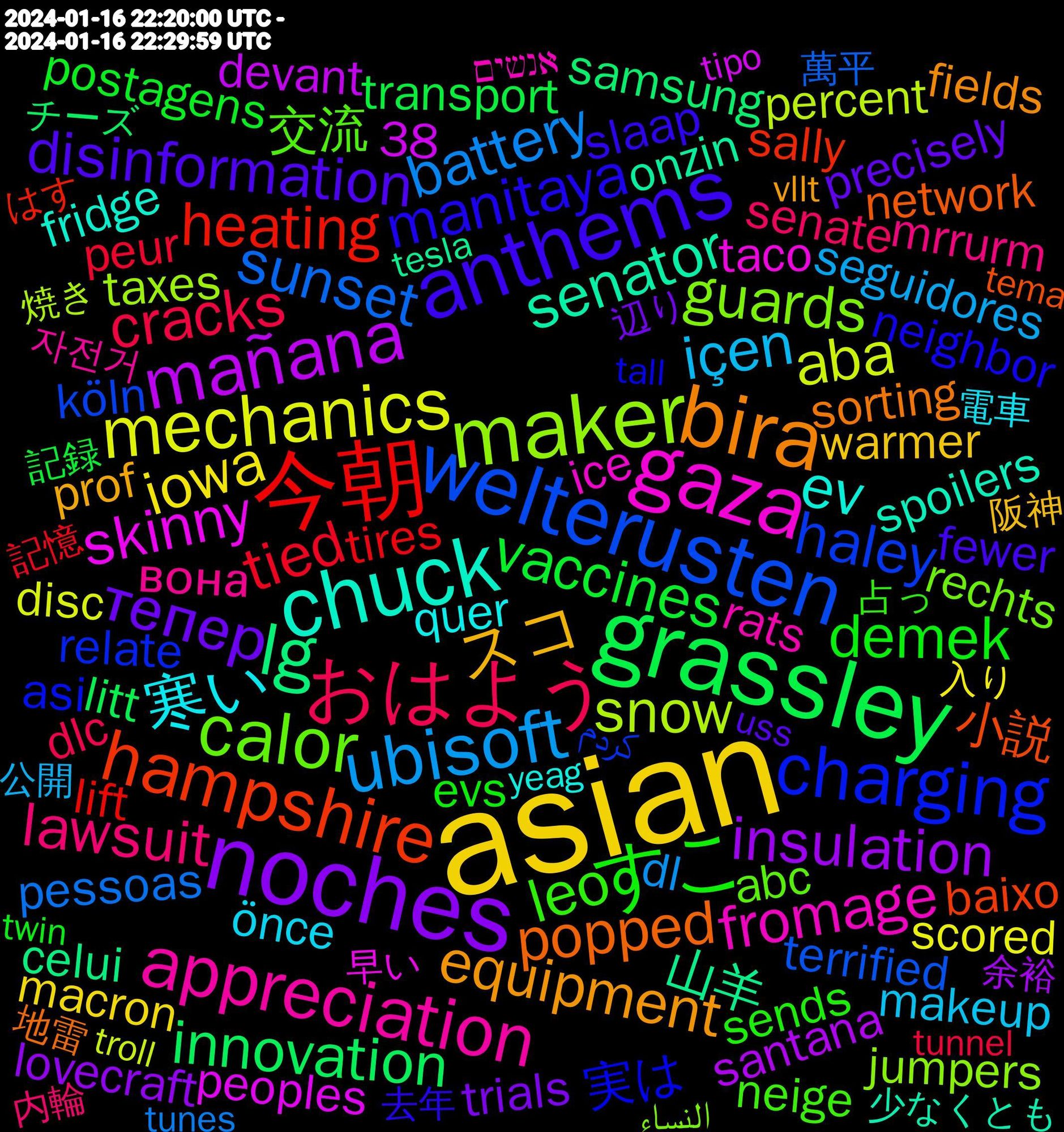 Word Cloud; its top words (sorted by weighted frequency, descending):  asian, noches, grassley, 今朝, welterusten, maker, gaza, chuck, bira, anthems, すこ, おはよう, ubisoft, mechanics, mañana, lg, hampshire, charging, calor, appreciation, 寒い, スコ, тепер, vaccines, tied, sunset, snow, skinny, senator, popped, manitaya, leo, lawsuit, içen, iowa, insulation, innovation, heating, haley, guards, fromage, ev, equipment, disinformation, demek, cracks, battery, aba, @alttext.bsky.social, 山羊, 小説, 実は, 交流, вона, önce, warmer, trials, transport, tires, terrified, taxes, taco, spoilers, sorting, slaap, sends, senate, seguidores, scored, santana, samsung, sally, relate, recommendations, rechts, rats, quer, prof, precisely, postagens, peur, pessoas, percent, peoples, onzin, network, neighbor, neige, mrrurm, makeup, macron, lovecraft, litt, lift, köln, jumpers, infection, ice, height, haustür, gustaría, fridge, freezing, founded, fields, fewer, fanbox, evs, essential, employees, droite, dragon, dlc, dl, disc, devant, desantis, commentary, cheaper, celui, belongs, batteries, baixo, atualizou, atención, assault, asi, applying, apologize, agreement, abc, 38, 자전거, 電車, 阪神, 辺り, 記録, 記憶, 萬平, 焼き, 淡路, 早い, 少なくとも, 大震災, 地雷, 去年, 占っ, 分かる, 内輪, 公開, 入り, 余裕, 不安, ポケモン, チーズ, キャラ, イメージ, はす, どれ, たん, おすすめ, کردم, النساء, אנשים, yetenekli, yelled, yeag, witches, whatsoever, weather, washing, washer, vídeo, várias, vllt, vlaanderen, vision, versão, uss, uploaded, twin, twilight, tunnel, tunes, tummy, tuesday, troll, triggered, traditional, touching, torneio, tipo, tesla, terrorists, terrorist, tema, teenage, taught, tall, tacos