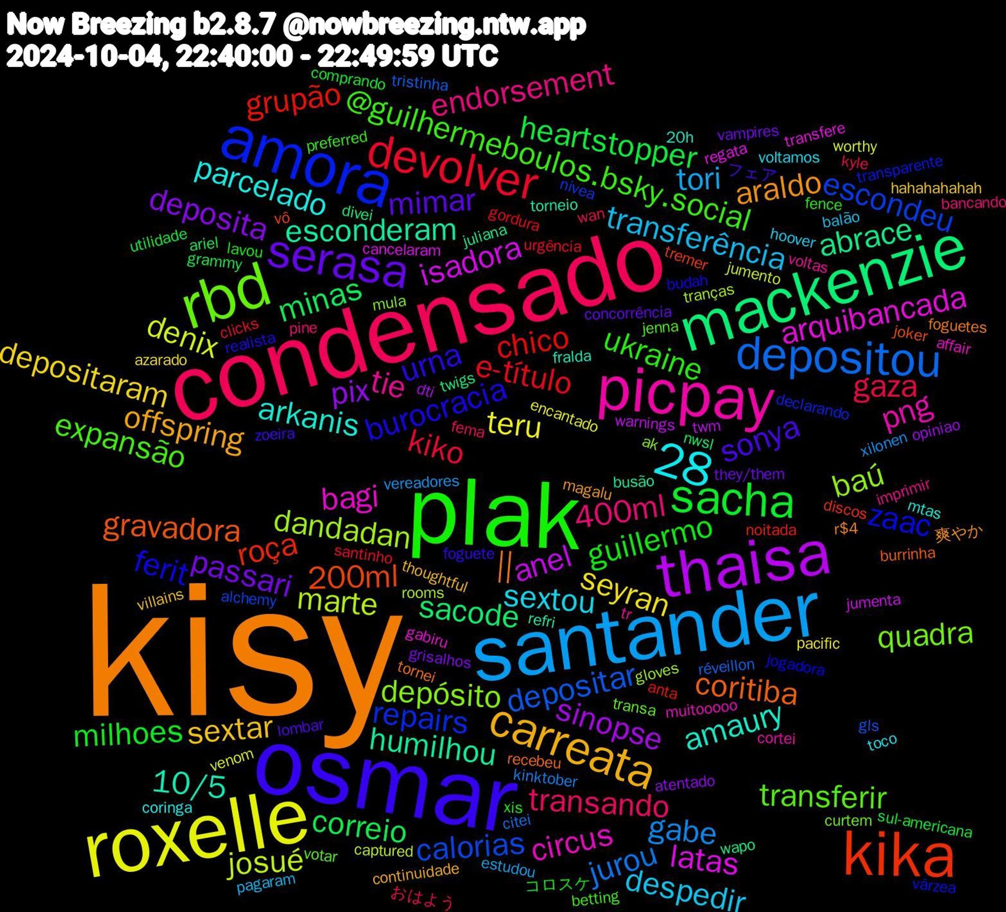 Word Cloud; its top words (sorted by weighted frequency, descending):  kisy, osmar, plak, condensado, santander, roxelle, thaisa, mackenzie, kika, amora, rbd, picpay, carreata, serasa, sacha, devolver, depositou, marte, latas, esconderam, coritiba, burocracia, @guilhermeboulos.bsky.social, 400ml, transferência, seyran, pix, minas, grupão, escondeu, depósito, circus, arkanis, araldo, sonya, guillermo, gaza, gabe, denix, anel, abrace, 200ml, zaac, transferir, tie, sextou, sextar, passari, heartstopper, e-título, depositar, dandadan, arquibancada, 10/5,  || , urna, ukraine, transando, tori, teru, sinopse, sacode, roça, repairs, r$4,28, quadra, png, parcelado, offspring, mimar, milhoes, kiko, jurou, josué, isadora, humilhou, gravadora, ferit, expansão, endorsement, despedir, depositaram, deposita, correio, chico, calorias, baú, bagi, amaury, zoeira, xis, wan, vereadores, venom, twm, twigs, tremer, transparente, transa, tr, toco, thoughtful, they/them, sul-americana, santinho, réveillon, rooms, regata, refri, recebeu, realista, preferred, pine, pagaram, pacific, opiniao, nwsl, noitada, nivea, mula, muitooooo, mtas, magalu, lombar, lavou, kyle, kinktober, jumento, jumenta, juliana, joker, jogadora, jenna, imprimir, hoover, hahahahahah, grisalhos, grammy, gordura, gls, gloves, gabiru, fralda, foguetes, foguete, fence, fema, estudou, encantado, dti, divei, discos, declarando, curtem, cortei, coringa, continuidade, concorrência, comprando, clicks, citei, captured, cancelaram, busão, burrinha, budah, betting, bancando, balão, azarado, atentado, ariel, anta, alchemy, ak, affair, 28, 20h, 爽やか, フェア, コロスケ, おはよう, xilonen, worthy, warnings, wapo, vô, várzea, votar, voltas, voltamos, villains, vampires, utilidade, urgência, tristinha, tranças, transfere, torneio, tornei