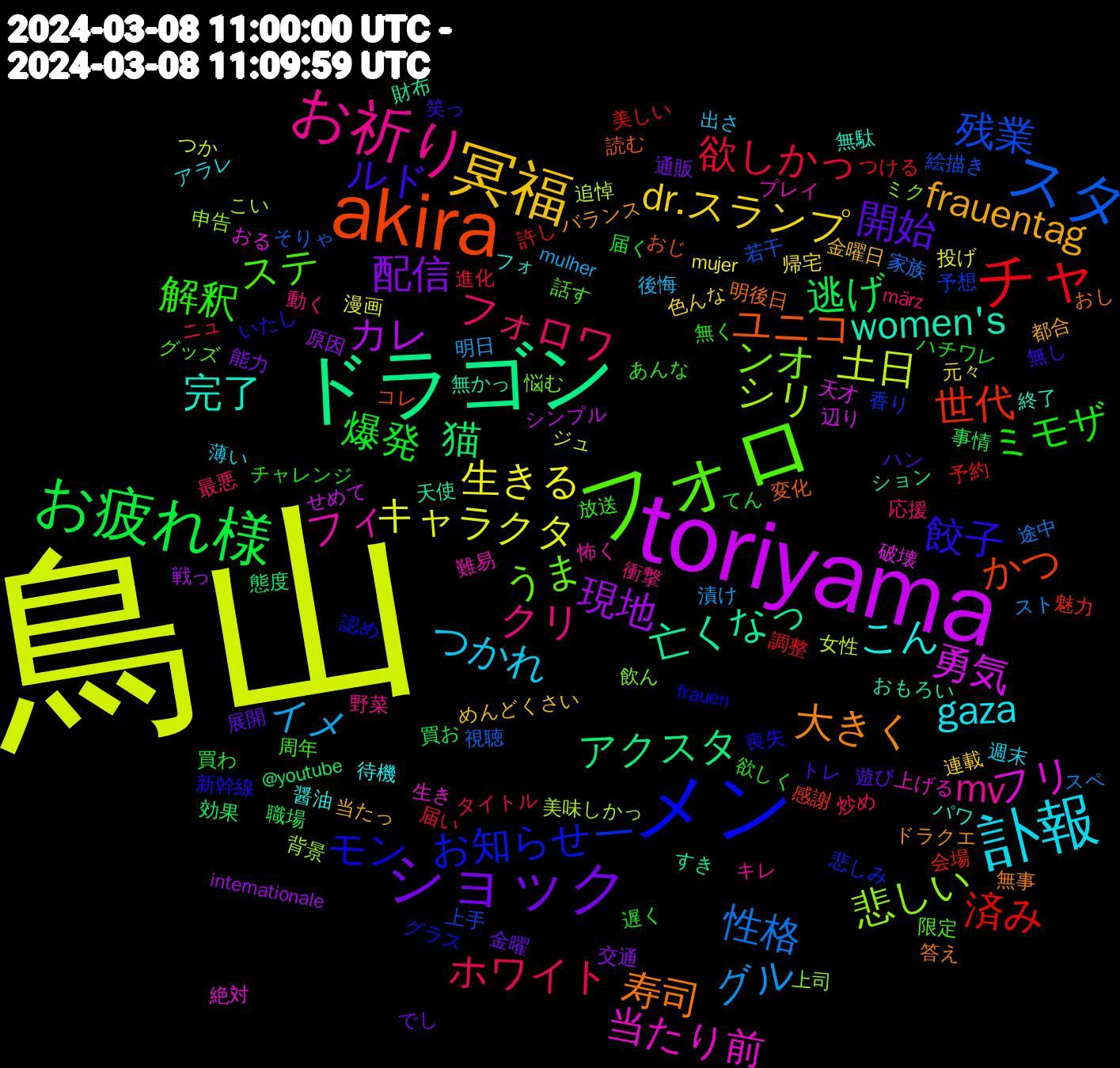 Word Cloud; its top words (sorted by weighted frequency, descending):  鳥山, toriyama, ドラゴン, akira, メン, フォロ, お祈り, 訃報, 冥福, ショック, お疲れ様, チャ, スタ, シリ, フリ, women's, 寿司, 餃子, 解釈, フォロワ, イメ, 生きる, 現地, 猫, 世代, 一, ンオ, フィ, こん, frauentag, 開始, 爆発, 欲しかっ, 性格, 土日, 勇気, 亡くなっ, ユニコ, モン, ステ, クリ, つかれ, dr.スランプ, 配信, 逃げ, 済み, 残業, 悲しい, 当たり前, 完了, 大きく, ルド, ミモザ, ホワイト, グル, キャラクタ, カレ, アクスタ, かつ, お知らせ, うま, mv, gaza, 金曜日, 金曜, 買わ, 調整, 視聴, 美味しかっ, 破壊, 無かっ, 明後日, 新幹線, 放送, 応援, 後悔, 帰宅, 原因, 効果, 会場, 予想, ミク, プレイ, フォ, バランス, ハン, ハチワレ, ニュ, スペ, つか, せめて, すき, おじ, frauen, 限定, 野菜, 週末, 連載, 通販, 買お, 許し, 若干, 背景, 絶対, 終了, 答え, 笑っ, 欲しく, 最悪, 明日, 投げ, 戦っ, 態度, 感謝, 悲しみ, 悩む, 怖く, 待機, 当たっ, 展開, 届く, 届い, 家族, 女性, 天才, 天使, 変化, 喪失, 周年, 動く, 出さ, 元々, 交通, 事情, 予約, 上手, 上司, 上げる, パワ, ドラクエ, トレ, チャレンジ, タイトル, スト, ジュ, シンプル, ション, コレ, グラス, グッズ, キレ, アラレ, めんどくさい, でし, てん, つける, そりゃ, こい, おる, おもろい, おし, いたし, あんな, märz, mulher, mujer, internationale, @youtube, 魅力, 香り, 飲ん, 難易, 醤油, 都合, 遊び, 遅く, 進化, 途中, 追悼, 辺り, 財布, 読む, 認め, 話す, 衝撃, 薄い, 色んな, 能力, 職場, 美しい, 絵描き, 申告, 生き, 無駄, 無事, 無し, 無く, 炒め, 漬け, 漫画