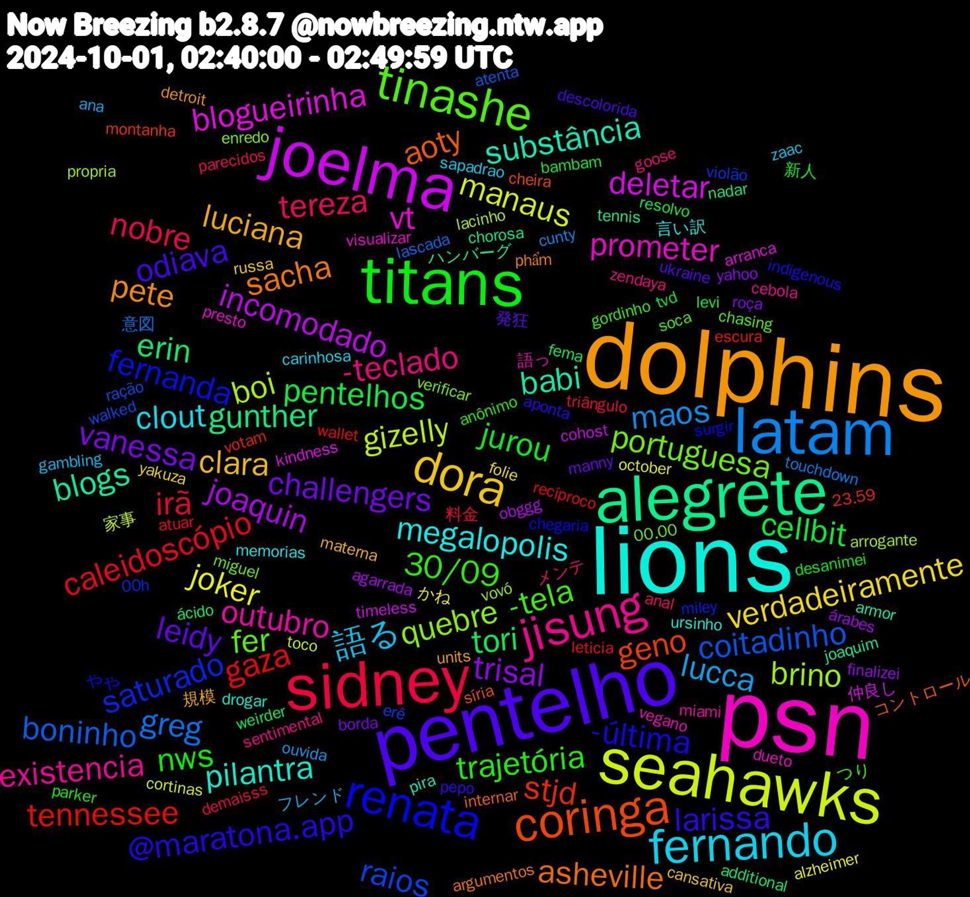 Word Cloud; its top words (sorted by weighted frequency, descending):  psn, lions, dolphins, pentelho, titans, sidney, latam, seahawks, joelma, alegrete, coringa, renata, tinashe, jisung, fernando, dora, vanessa, pentelhos, gaza, coitadinho, brino, vt, substância, sacha, larissa, trajetória, tereza, lucca, joker, joaquin, erin, stjd, saturado, portuguesa, outubro, megalopolis, luciana, leidy, jurou, irã, greg, gizelly, deletar, blogs, aoty, -última, -tela, -teclado, 語る, verdadeiramente, trisal, tori, tennessee, raios, quebre, prometer, pilantra, pete, odiava, nws, nobre, maos, manaus, incomodado, gunther, geno, fernanda, fer, existencia, clout, clara, challengers, cellbit, caleidoscópio, boninho, boi, blogueirinha, babi, asheville, @maratona.app, 30/09, メンテ, フレンド, かね, árabes, ácido, votam, violão, verificar, vegano, ursinho, units, ukraine, tvd, triângulo, touchdown, toco, timeless, tennis, síria, surgir, soca, sentimental, sapadrao, russa, roça, resolvo, recíproco, ração, propria, presto, pira, phẩm, pepo, parker, parecidos, ouvida, october, obggg, nadar, montanha, miley, miguel, miami, memorias, materna, manny, levi, leticia, lascada, lacinho, kindness, joaquim, internar, indigenous, gordinho, goose, gambling, folie, finalizei, fema, escura, erê, enredo, dueto, drogar, detroit, descolorida, desanimei, demaisss, cunty, cortinas, cohost, chorosa, cheira, chegaria, chasing, cebola, carinhosa, cansativa, borda, bambam, atuar, atenta, arrogante, arranca, armor, argumentos, aponta, anônimo, anal, ana, alzheimer, agarrada, additional, 23.59, 00h, 00.00, 語っ, 言い訳, 規模, 発狂, 新人, 料金, 意図, 家事, 仲良し, ハンバーグ, コントロール, やや, つり, zendaya, zaac, yakuza, yahoo, weirder, wallet, walked, vovó, visualizar