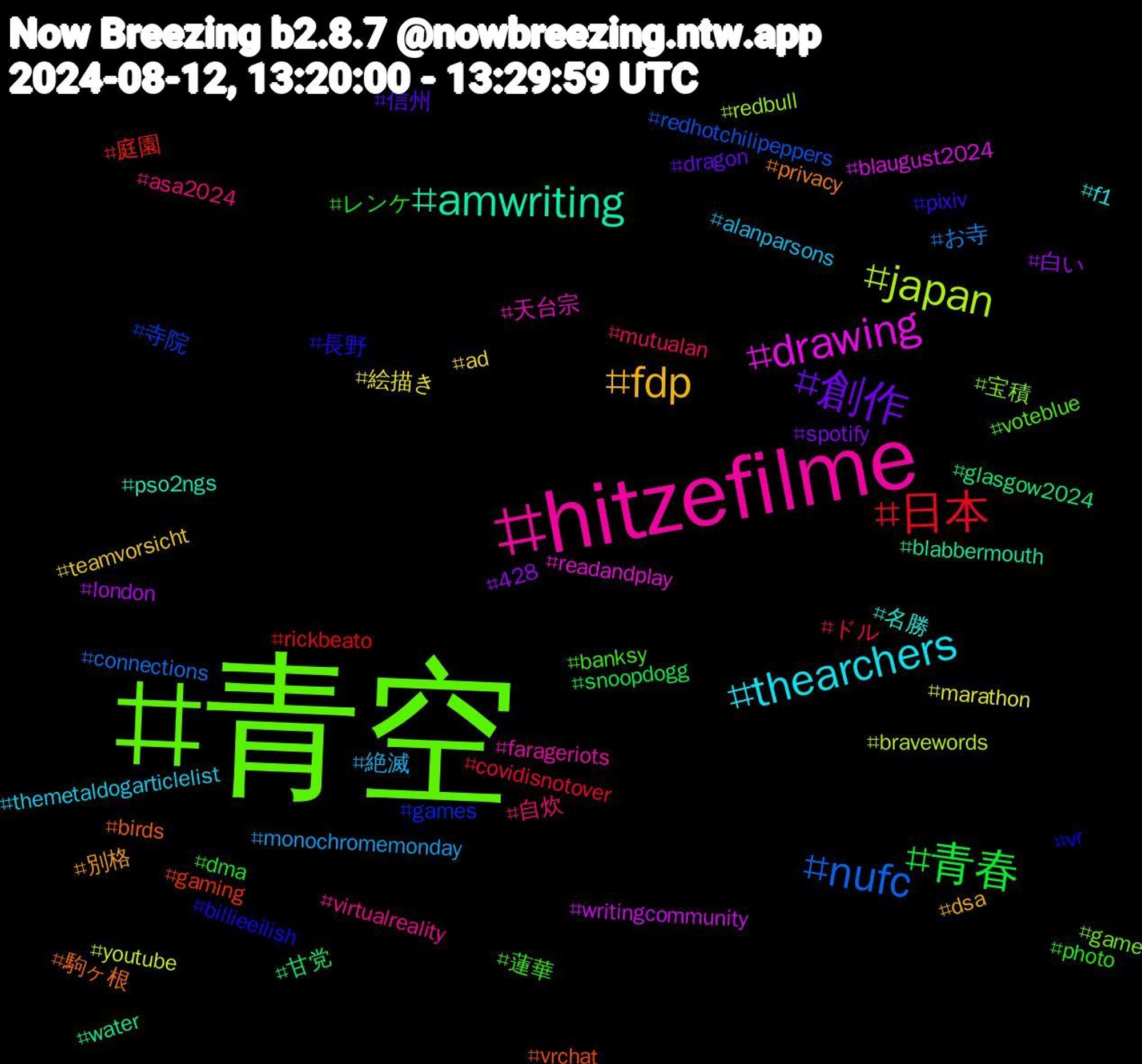 Hashtag Cloud; its hashtagged words/phrases (sorted by weighted frequency, descending):  青空, hitzefilme, thearchers, fdp, 創作, 青春, 日本, nufc, japan, drawing, amwriting, 駒ヶ根, 長野, 蓮華, 自炊, 絶滅, 絵描き, 白い, 甘党, 庭園, 寺院, 宝積, 天台宗, 名勝, 別格, 信州, レンケ, ドル, お寺, youtube, writingcommunity, water, vrchat, vr, voteblue, virtualreality, themetaldogarticlelist, teamvorsicht, spotify, snoopdogg, rickbeato, redhotchilipeppers, redbull, readandplay, pso2ngs, privacy, pixiv, photo, mutualan, monochromemonday, marathon, london, glasgow2024, gaming, games, game, farageriots, f1, dsa, dragon, dma, covidisnotover, connections, bravewords, blaugust2024, blabbermouth, birds, billieeilish, banksy, asa2024, alanparsons, ad, 428