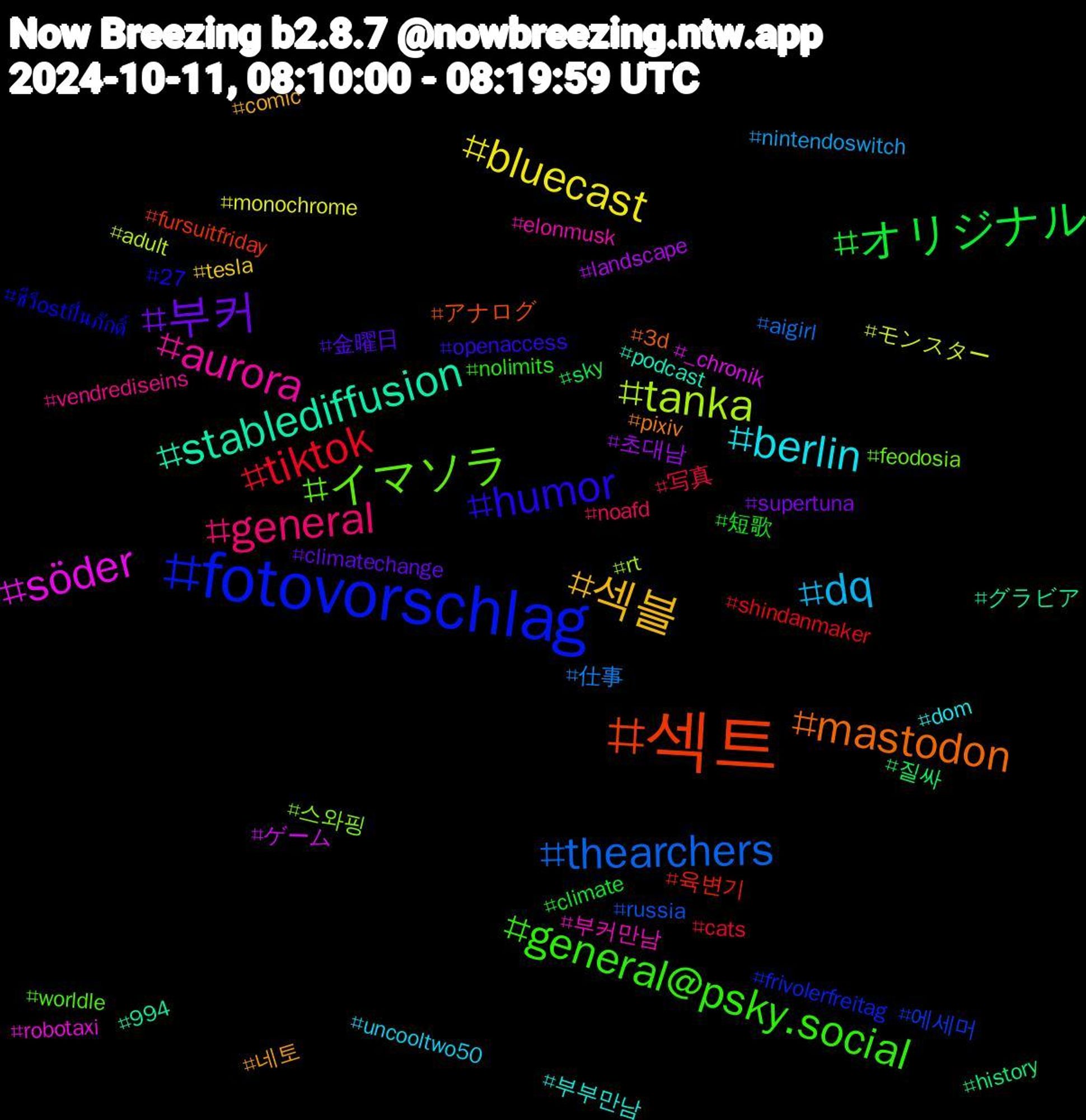 Hashtag Cloud; its hashtagged words/phrases (sorted by weighted frequency, descending):  섹트, fotovorschlag, イマソラ, aurora, berlin, 섹블, 부커, オリジナル, tiktok, thearchers, tanka, söder, stablediffusion, mastodon, humor, general@psky.social, general, dq, bluecast, 초대남, 질싸, 육변기, 에세머, 스와핑, 부커만남, 부부만남, 네토, 金曜日, 短歌, 写真, 仕事, モンスター, ゲーム, グラビア, アナログ, ชีวีostปิ่นภักดิ์, worldle, vendrediseins, uncooltwo50, tesla, supertuna, sky, shindanmaker, russia, rt, robotaxi, podcast, pixiv, openaccess, nolimits, noafd, nintendoswitch, monochrome, landscape, history, fursuitfriday, frivolerfreitag, feodosia, elonmusk, dom, comic, climatechange, climate, cats, aigirl, adult, _chronik, 994, 3d, 27