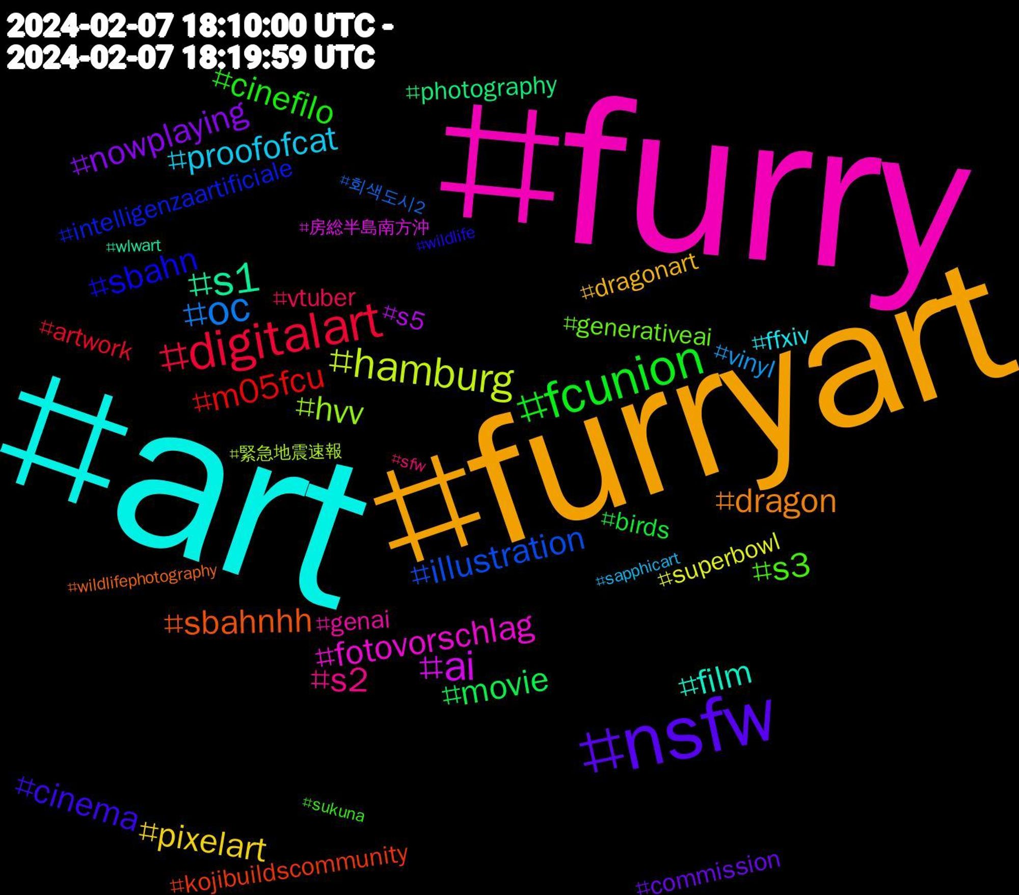 Hashtag Cloud; its hashtagged words/phrases (sorted by weighted frequency, descending):  furry, art, furryart, nsfw, fcunion, digitalart, oc, hamburg, ai, sbahnhh, sbahn, s3, s2, s1, proofofcat, pixelart, nowplaying, movie, m05fcu, illustration, hvv, fotovorschlag, film, dragon, cinema, cinefilo, vtuber, vinyl, superbowl, s5, photography, kojibuildscommunity, intelligenzaartificiale, generativeai, genai, ffxiv, dragonart, commission, birds, artwork, 회색도시2, 緊急地震速報, 房総半島南方沖, wlwart, wildlifephotography, wildlife, sukuna, sfw, sapphicart, s1#hvv, retro, recordsontheshelf, radio3, ohiophotographer, nsfwartist, news, naturephotography, nature, music, mlp, microsoft, lewd, konassattitude, kleinekunstklasse, kemono, hyur, helluvaboss, goblin, gdl, gamedev, furrynsfw, furryartist, ff14, febhyurary, fcsbmg, easypeasy, dnd, digital, deer, copilot, commissionsopen, clevelandphotographer, buck, btc, bluesky, aiartwork, aiart, 117