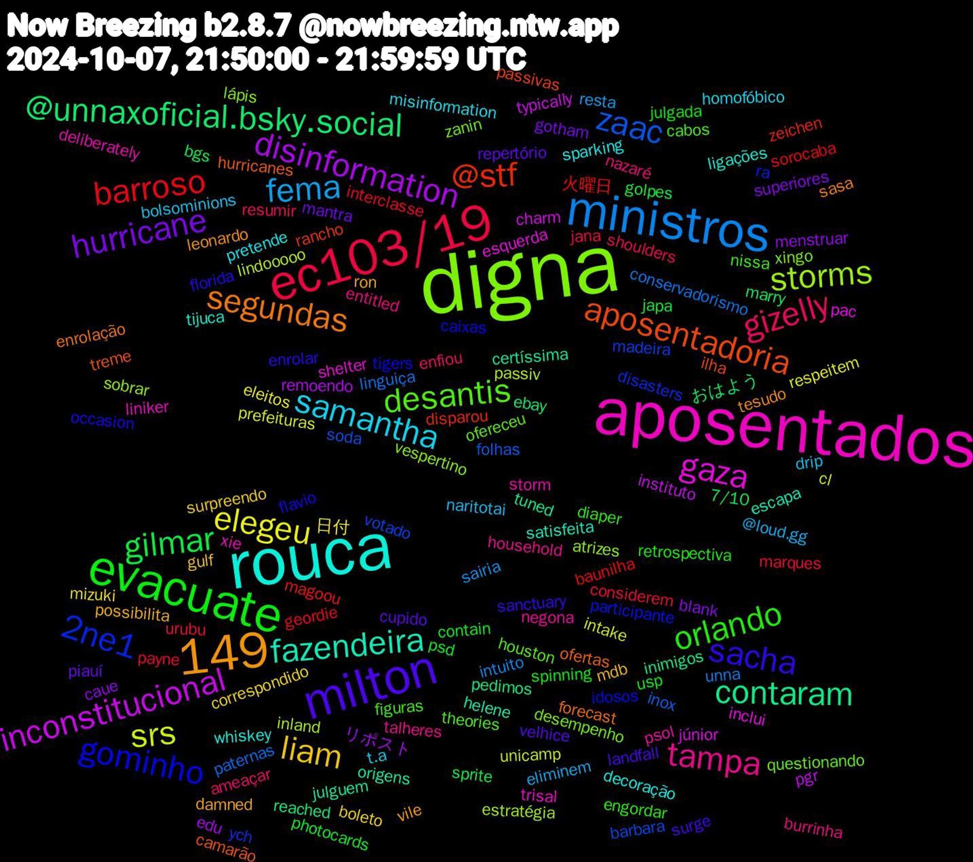 Word Cloud; its top words (sorted by weighted frequency, descending):  digna, aposentados, rouca, milton, evacuate, ec103/19, ministros, 149, srs, inconstitucional, contaram, aposentadoria, gominho, desantis, tampa, samantha, liam, hurricane, gilmar, barroso, zaac, storms, gaza, fazendeira, segundas, sacha, orlando, gizelly, fema, elegeu, disinformation, @unnaxoficial.bsky.social, @stf, 2ne1, zanin, storm, sparking, ron, repertório, psd, marques, linguiça, lindooooo, júnior, julguem, hurricanes, flavio, figuras, entitled, drip, correspondido, caue, 7/10, 火曜日, votado, vespertino, trisal, tijuca, tesudo, surge, spinning, shoulders, sairia, prefeituras, pgr, pedimos, passivas, participante, ofereceu, negona, misinformation, mdb, mantra, japa, interclasse, inox, inland, inclui, helene, forecast, florida, diaper, ameaçar, @loud.gg, 日付, リポスト, おはよう, zeichen, ych, xingo, xie, whiskey, vile, velhice, usp, urubu, unna, unicamp, typically, tuned, treme, tigers, theories, talheres, t.a, surpreendo, superiores, sprite, sorocaba, soda, sobrar, shelter, satisfeita, sasa, sanctuary, retrospectiva, resumir, resta, respeitem, remoendo, reached, rancho, ra, questionando, psol, pretende, possibilita, piauí, photocards, payne, paternas, passiv, pac, origens, ofertas, occasion, nissa, nazaré, naritotai, mizuki, menstruar, marry, magoou, madeira, lápis, liniker, ligações, leonardo, landfall, julgada, jana, intuito, intake, instituto, inimigos, ilha, idosos, houston, household, homofóbico, gulf, gotham, golpes, geordie, folhas, estratégia, esquerda, escapa, enrolação, enrolar, engordar, enfiou, eliminem, eleitos, edu, ebay, disparou, disasters, desempenho, deliberately, decoração, damned, cupido, contain, considerem, conservadorismo, cl, charm, certíssima, camarão, caixas, cabos, burrinha, bolsominions, boleto, blank, bgs, baunilha, barbara, atrizes