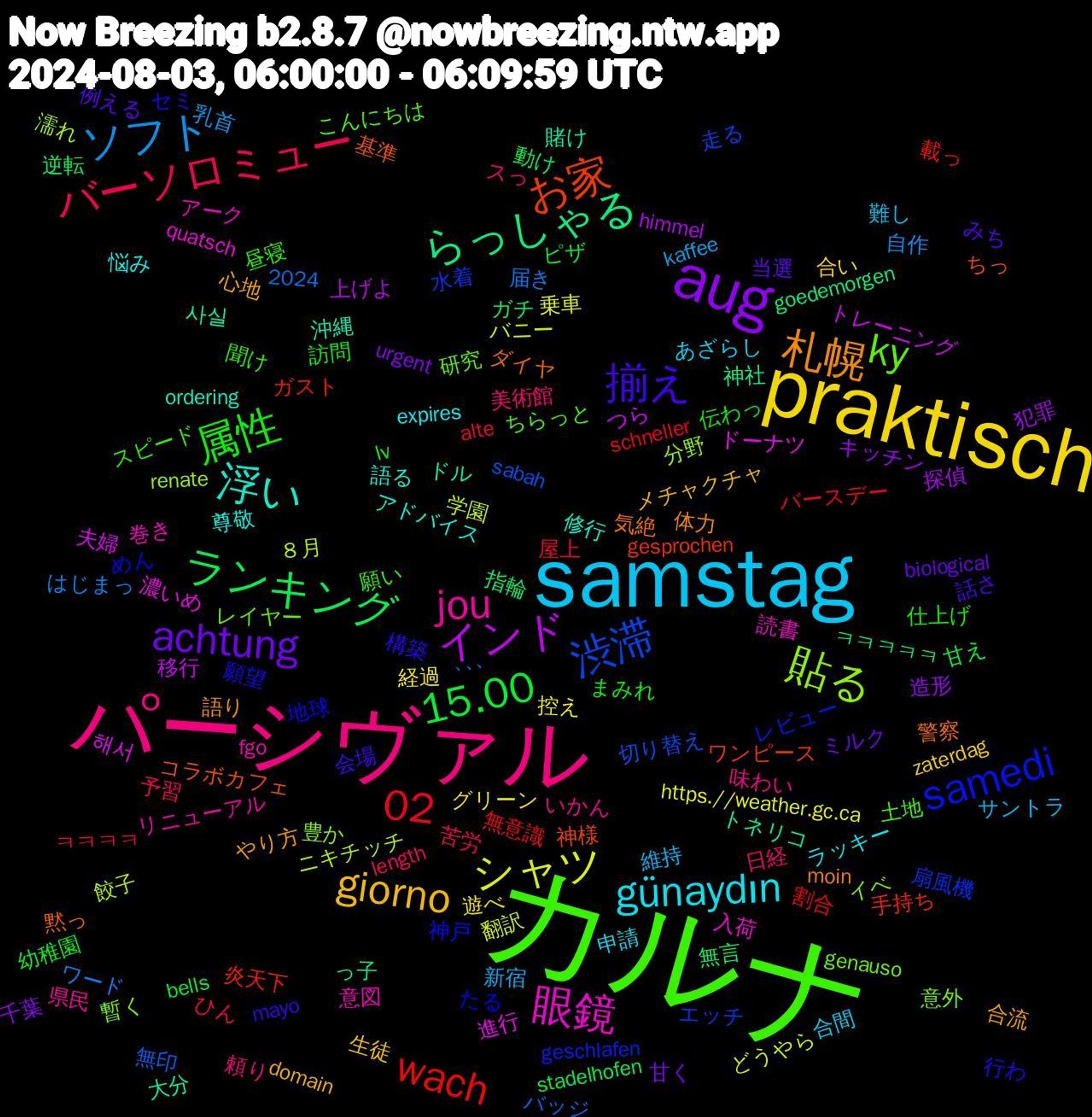 Word Cloud; its top words (sorted by weighted frequency, descending):  カルナ, パーシヴァル, samstag, praktisch, aug, ランキング, wach, 渋滞, 貼る, 眼鏡, 浮い, 札幌, 揃え, 属性, バーソロミュー, ソフト, シャツ, インド, らっしゃる, お家, samedi, ky, jou, günaydın, giorno, achtung, 15.00, 02, ､､､, 餃子, 進行, 賭け, 警察, 行わ, 聞け, 美術館, 維持, 経過, 犯罪, 無言, 炎天下, 水着, 暫く, 巻き, 尊敬, 合流, 例える, 伝わっ, ㅋㅋㅋㅋ, ワード, バニー, トレーニング, トネリコ, コラボカフェ, めん, ちらっと, いかん, あざらし, zaterdag, urgent, stadelhofen, schneller, sabah, renate, quatsch, ordering, moin, mayo, lv, length, kaffee, https.//weather.gc.ca, himmel, goedemorgen, gesprochen, geschlafen, genauso, fgo, expires, domain, biological, bells, alte, 2024
, ８月, 해서, 사실, 黙っ, 願望, 願い, 頼り, 難し, 遊べ, 造形, 逆転, 載っ, 走る, 豊か, 読書, 語る, 語り, 話さ, 訪問, 苦労, 自作, 翻訳, 移行, 神社, 神様, 神戸, 研究, 県民, 申請, 生徒, 甘く, 甘え, 無意識, 無印, 濡れ, 濃いめ, 沖縄, 気絶, 構築, 昼寝, 日経, 新宿, 控え, 探偵, 指輪, 手持ち, 扇風機, 意外, 意図, 悩み, 心地, 当選, 幼稚園, 屋上, 届き, 学園, 夫婦, 大分, 基準, 地球, 土地, 味わい, 合間, 合い, 千葉, 動け, 割合, 切り替え, 分野, 入荷, 修行, 体力, 会場, 仕上げ, 予習, 乳首, 乗車, 上げよ, ㅋㅋㅋㅋㅋ, ワンピース, レビュー, レイヤー, リニューアル, ラッキー, メチャクチャ, ミルク, ピザ, バースデー, バッジ, ニキチッチ, ドーナツ, ドル, ダイヤ, セミ, スピード, スっ, サントラ, グリーン, キッチン, ガチ, ガスト, エッチ, イベ, アーク, アドバイス, やり方, みち, まみれ, ひん, はじまっ, どうやら, つら, っ子, ちっ, たる, こんにちは