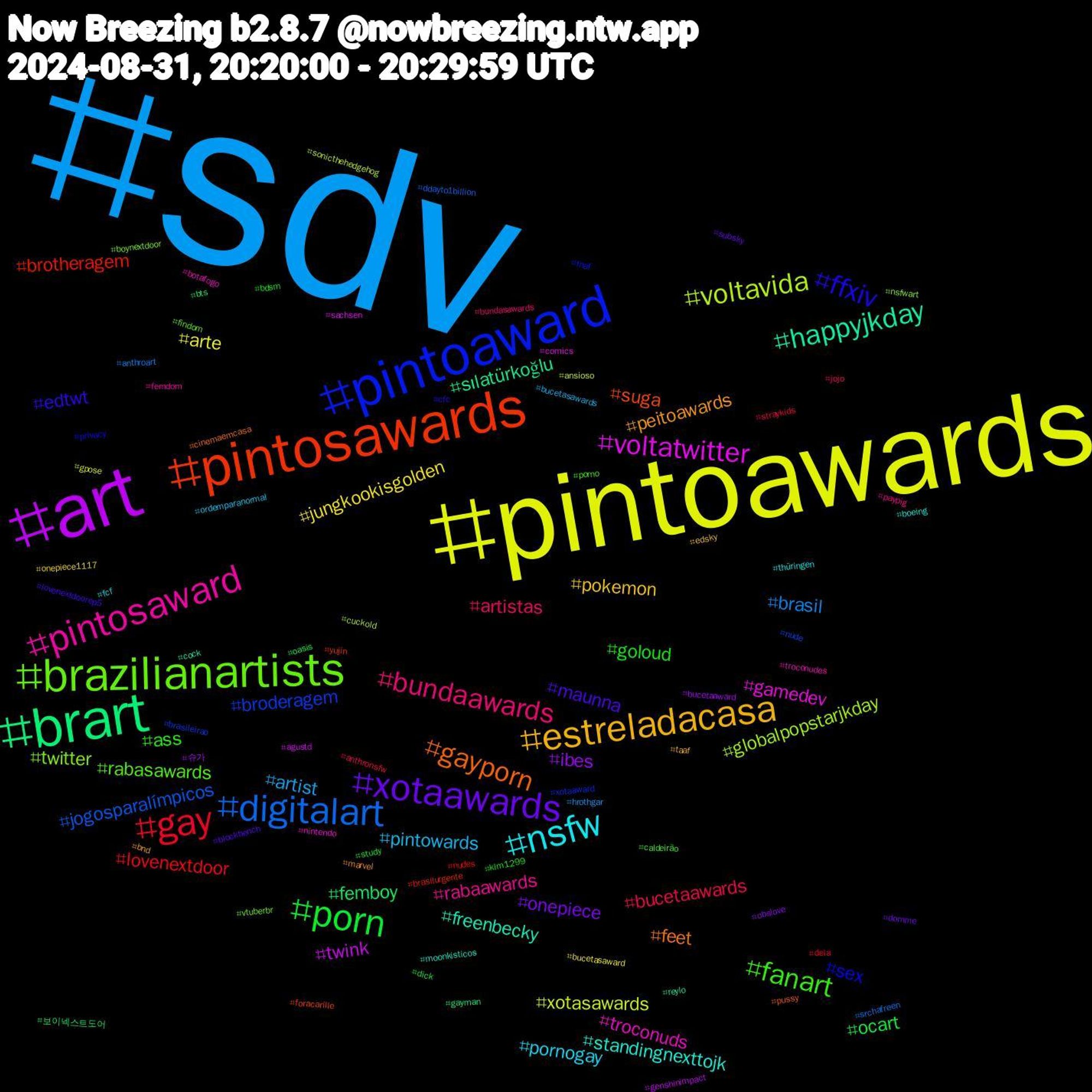 Hashtag Cloud; its hashtagged words/phrases (sorted by weighted frequency, descending):  sdv, pintoawards, art, brart, pintosawards, pintoaward, brazilianartists, pintosaward, nsfw, estreladacasa, xotaawards, porn, gay, digitalart, voltavida, voltatwitter, happyjkday, gayporn, ffxiv, fanart, bundaawards, pintowards, jungkookisgolden, ibes, femboy, brotheragem, broderagem, twitter, troconuds, standingnexttojk, peitoawards, maunna, goloud, bucetaawards, brasil, xotasawards, twink, sılatürkoğlu, suga, sex, rabasawards, rabaawards, pornogay, pokemon, onepiece, ocart, lovenextdoor, jogosparalímpicos, globalpopstarjkday, gamedev, freenbecky, feet, edtwt, ass, artistas, artist, arte, 슈가, 보이넥스트도어, yujin, xotaaward, vtuberbr, troconudes, thüringen, taaf, subsky, study, straykids, srchafreen, sonicthehedgehog, sachsen, reylo, pussy, privacy, porno, paypig, ordemparanormal, onepiece1117, obslove, oasis, nudes, nude, nsfwart, nintendo, moonkisticos, marvel, lovenextdoorep5, klm1299, jojo, hrothgar, gpose, genshinimpact, gayman, foracarille, fnaf, findom, femdom, fcf, edsky, domme, dick, dela, ddayto1billion, cuckold, comics, cock, cinemaemcasa, cfc, caldeirão, bundasawards, bucetasawards, bucetasaward, bucetaaward, bts, brasilurgente, brasileirao, boynextdoor, botafogo, boeing, bnd, blockbench, bdsm, anthronsfw, anthroart, ansioso, agustd