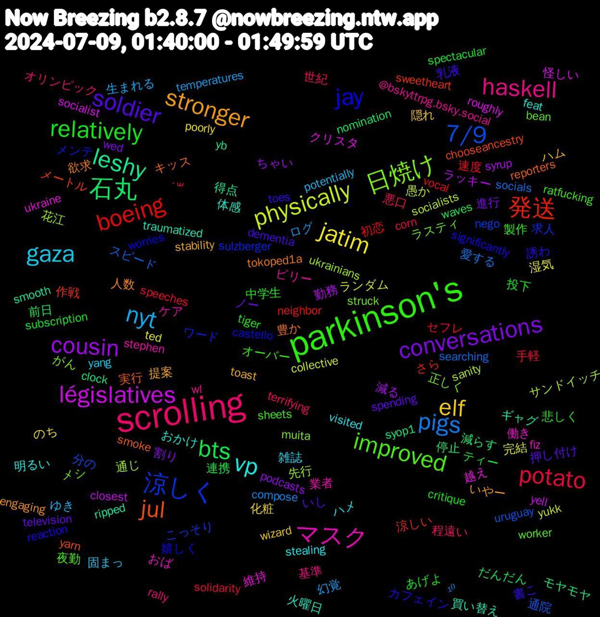 Word Cloud; its top words (sorted by weighted frequency, descending):  parkinson's, scrolling, nyt, jatim, cousin, 石丸, 発送, 涼しく, 日焼け, マスク, vp, stronger, soldier, relatively, potato, pigs, physically, législatives, leshy, jul, jay, improved, haskell, gaza, elf, conversations, bts, boeing, 7/9, 花江, 維持, 火曜日, 欲求, 書こ, 悲しく, 悪口, 幻覚, 完結, 勤務, 停止, 作戦, ワード, ラスティ, ケア, visited, toast, television, subscription, speeches, searching, sanity, roughly, ripped, reporters, reaction, ratfucking, rally, potentially, poorly, podcasts, nomination, neighbor, nego, muita, fiz, feat, engaging, dementia, critique, corn, compose, collective, closest, clock, chooseancestry, castello, bean, @bskyttrpg.bsky.social, 雑誌, 隠れ, 進行, 連携, 速度, 通院, 通じ, 越え, 買い替え, 豊か, 誘わ, 製作, 程遠い, 生まれる, 湿気, 減る, 減らす, 涼しい, 求人, 正しく, 業者, 明るい, 提案, 押し付け, 投下, 手軽, 愛する, 愚か, 怪しい, 得点, 実行, 嬉しく, 夜勤, 基準, 固まっ, 化粧, 割り, 前日, 初恋, 分の, 先行, 働き, 体感, 人数, 乳液, 中学生, 世紀, ログ, ランダム, ラッキー, モヤモヤ, メートル, メンテ, メシ, ビリー, ハメ, ハム, ノー, ティー, セフレ, スピード, サンドイッチ, クリスタ, ギャグ, キッス, カフェイン, オーバー, オリンピック, ゆき, のち, ちゃい, だんだん, さら, こっそり, がん, おば, おかけ, いやー, いし, あげよ, ˙꒳, ¹⁰, yukk, yell, yb, yarn, worries, worker, wl,yang, wizard, wed, waves, vocal, uruguay, ukrainians, ukraine, traumatized, tokoped1a, toes, tiger, terrifying, temperatures, ted, syrup, syop1, sweetheart, sulzberger, struck, stephen, stealing, stability, spending, spectacular, solidarity, socials, socialists, socialist, smooth, smoke, significantly, sheets, shark