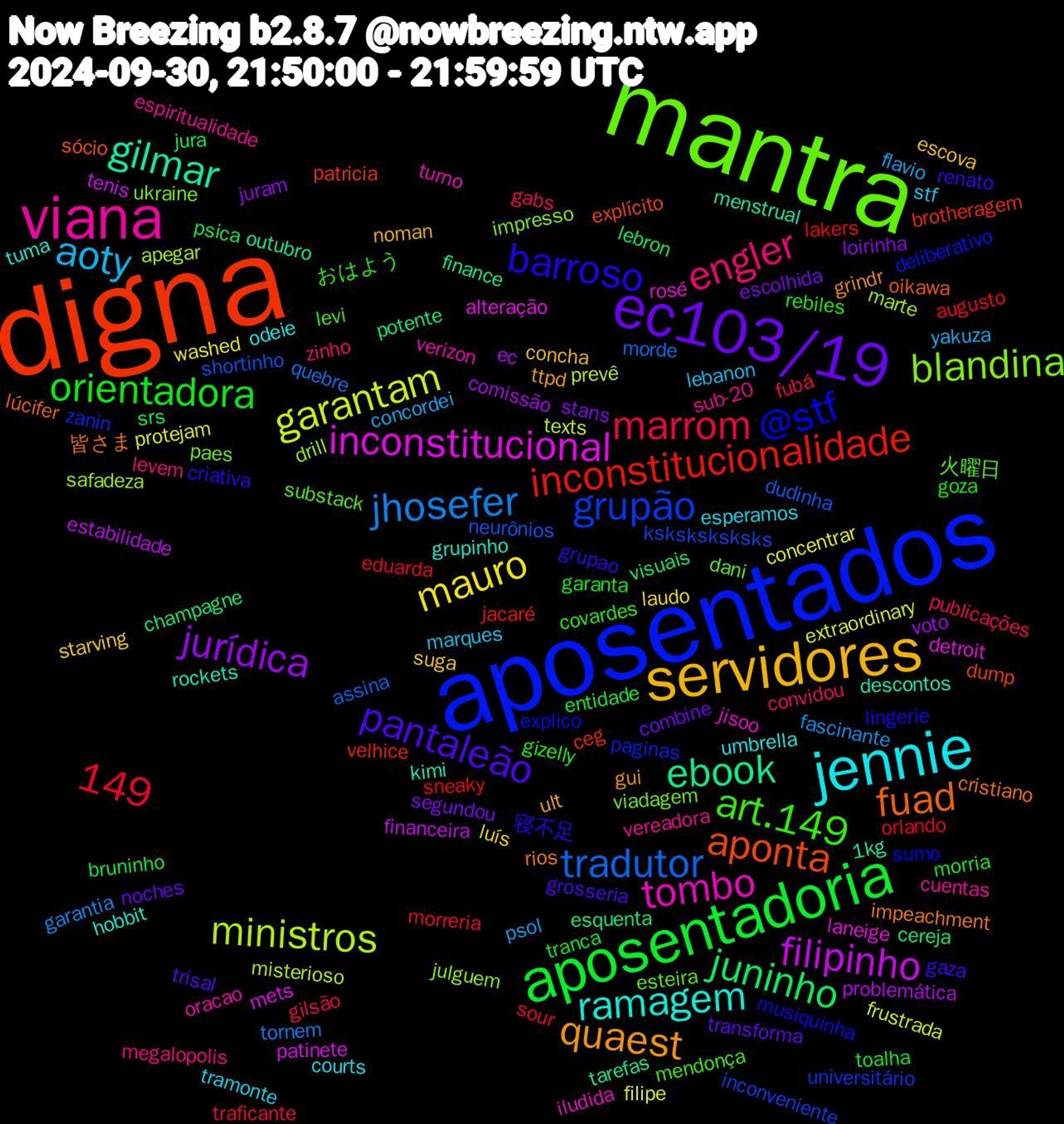 Word Cloud; its top words (sorted by weighted frequency, descending):  digna, aposentados, mantra, viana, jennie, servidores, ec103/19, aposentadoria, tradutor, 149, ministros, inconstitucional, gilmar, fuad, barroso, art.149, engler, aoty, mauro, jurídica, juninho, inconstitucionalidade, grupão, blandina, tombo, ramagem, quaest, pantaleão, orientadora, marrom, jhosefer, garantam, filipinho, ebook, aponta, @stf, 火曜日, vereadora, tramonte, suga, segundou, psica, orlando, neurônios, marte, laneige, kimi, impeachment, grupao, gizelly, gabs, flavio, filipe, ec, cereja, brotheragem, zanin, viadagem, verizon, umbrella, ult, transforma, toalha, sour, quebre, prevê, patinete, outubro, oikawa, musiquinha, mendonça, megalopolis, marques, luís, loirinha, lebron, lakers, ksksksksksks, julguem, jisoo, grupinho, grindr, gaza, garanta, fubá, fascinante, extraordinary, estabilidade, esquenta, dump, deliberativo, dani, cuentas, courts, concha, combine, bruninho, augusto, assina, apegar, alteração, 1kg, 皆さま, 寝不足, おはよう, zinho, yakuza, washed, voto, visuais, velhice, universitário, ukraine, turno, tuma, ttpd, trisal, tranca, traficante, tornem, texts, tenis, tarefas, sócio, sumo, substack, sub-20, stf, starving, stans, srs, sneaky, shortinho, safadeza, rosé, rockets, rios, renato, rebiles, publicações, psol, protejam, problemática, potente, patricia, paginas, paes, oracao, odeie, noman, noches, morria, morreria, morde, misterioso, mets, menstrual, lúcifer, lingerie, levi, levem, lebanon, laudo, juram, jura, jacaré, inconveniente, impresso, iludida, hobbit, gui, grosseria, goza, gilsão, garantia, frustrada, financeira, finance, explícito, explico, esteira, espiritualidade, esperamos, escova, escolhida, entidade, eduarda, dudinha, drill, detroit, descontos, cristiano, criativa, covardes, convidou, concordei, concentrar, comissão, champagne, ceg