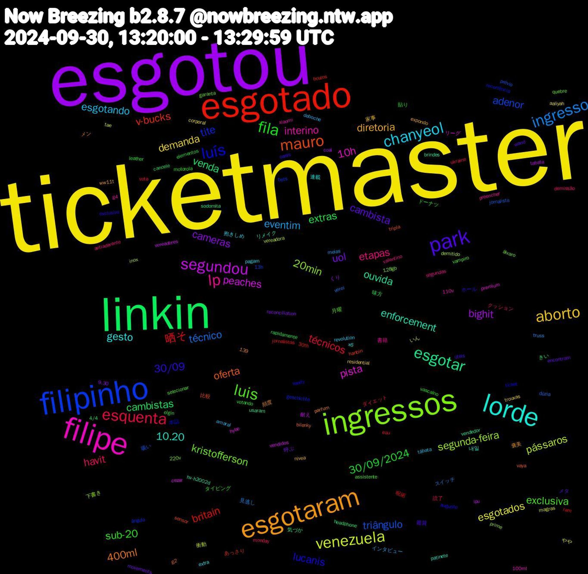 Word Cloud; its top words (sorted by weighted frequency, descending):  ticketmaster, esgotou, linkin, esgotado, filipinho, ingressos, filipe, lorde, esgotaram, park, fila, esquenta, ingresso, venezuela, segundou, esgotar, mauro, luís, luis, lp, chanyeol, aborto, uol, extras, 晒そ, triângulo, segunda-feira, pista, enforcement, 400ml, 30/09, sub-20, havit, eventim, esgotados, bighit, venda, v-bucks, tite, kristofferson, interino, gesto, diretoria, cambista, 30/09/2024, técnicos, técnico, pássaros, peaches, ouvida, oferta, lucanis, exclusiva, etapas, esgotando, demanda, cameras, cambistas, britain, adenor, 20min, 10h, 10.20, úteis, vascaíno, ukraine, truss, tae, tabata, sodomita, sensor, recorrência, quebre, preencher, pagam, nivea, movements, leather, jornalistas, jornalista, inox, hybe, hv-h2002d, g2, exclusivo, elgin, demissão, deboche, corporal, coal, cancele, boulos, bets, 220v, 110v, 連載, 褒美, メタ, ドーナツ, ダイエット, スイッチ, いん, vereadores, usaram, tripla, ticket, selecionar, segundas, revolution, residential, reconciliation, rapidamente, ram, prévio, prime, premium, patinete, parfum, oasis, motorola, monday, meias, magras, lpu, headphone, hanbin, geschichte, garanta, g4, extra, expondo, encontram, elementos, eau, dúzia, demitido, cezar, brindes, bilenky, augusto, assistente, antiaderente, amaral, aaliyah, 9.30, 4/4, 30th, 13h, 139, 128gb, 100ml, 내일, 頻度, 鑑賞, 貼り, 読了, 見逃し, 衝動, 耐え, 気づか, 比較, 本誌, 月曜, 書籍, 抱きしめ, 家事, 呼ぶ, 味方, 呪術, 吸い, 下書き, リーグ, リメイク, メン, ホール, タイピング, クッション, インタビュー, やや, くり, きい, あっさり, ângulo, álvaro, xiaomi, x6, ww11t, wand, votando, vota, verei, vereadora, vendidos, vendedor, vaya, vanity, vampiro, valentino, tábata, trouxas