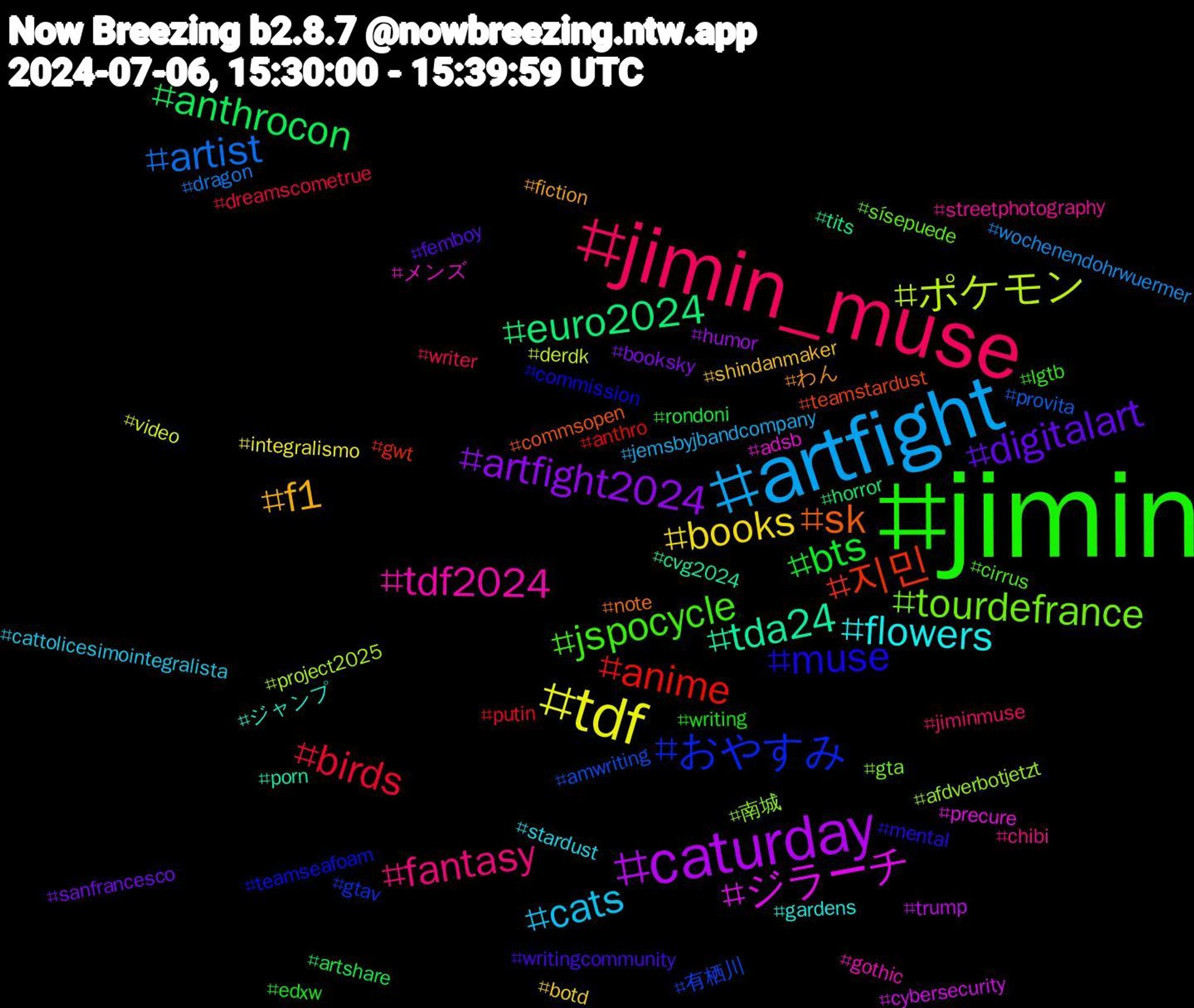 Hashtag Cloud; its hashtagged words/phrases (sorted by weighted frequency, descending):  jimin, jimin_muse, artfight, tdf, caturday, euro2024, 지민, おやすみ, tourdefrance, tdf2024, flowers, f1, digitalart, bts, birds, artist, ポケモン, ジラーチ, tda24, sk, muse, jspocycle, fantasy, cats, books, artfight2024, anthrocon, anime, 有栖川, 南城, メンズ, ジャンプ, わん, writingcommunity, writing, writer, wochenendohrwuermer, video, trump, tits, teamstardust, teamseafoam, sísepuede, streetphotography, stardust, shindanmaker, sanfrancesco, rondoni, putin, provita, project2025, precure, porn, note, mental, lgtb, jiminmuse, jemsbyjbandcompany, integralismo, humor, horror, gwt, gtav, gta, gothic, gardens, fiction, femboy, edxw, dreamscometrue, dragon, derdk, cybersecurity, cvg2024, commsopen, commission, cirrus, chibi, cattolicesimointegralista, botd, booksky, artshare, anthro, amwriting, afdverbotjetzt, adsb