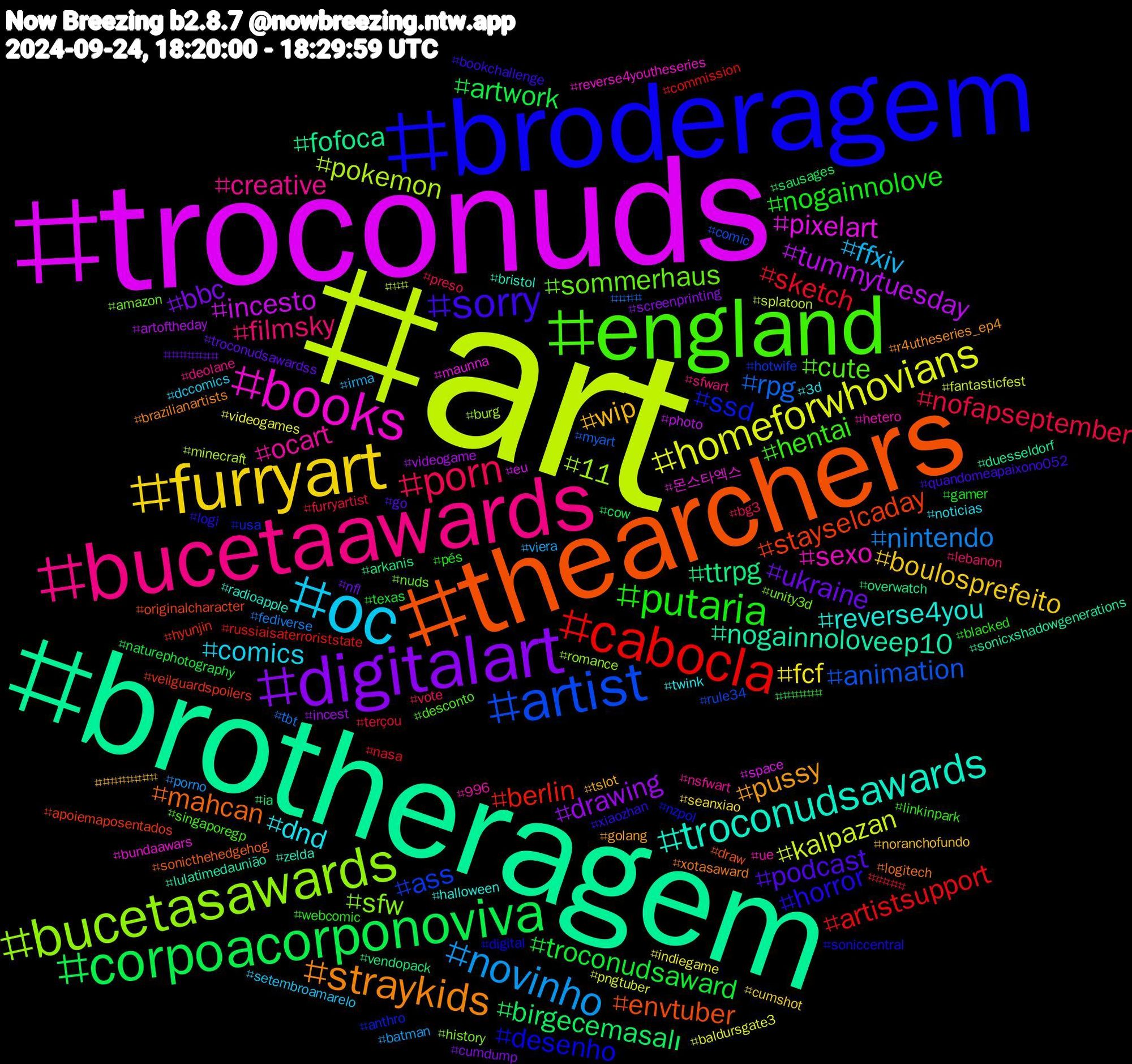 Hashtag Cloud; its hashtagged words/phrases (sorted by weighted frequency, descending):  art, troconuds, brotheragem, thearchers, broderagem, england, bucetaawards, oc, furryart, digitalart, corpoacorponoviva, cabocla, artist, bucetasawards, books, troconudsawards, straykids, sorry, putaria, porn, novinho, homeforwhovians, tummytuesday, ttrpg, stayselcaday, ssd, sommerhaus, ocart, dnd, wip, ukraine, troconudsaward, sketch, rpg, pokemon, pixelart, nogainnoloveep10, mahcan, horror, hentai, filmsky, ffxiv, fcf, drawing, birgecemasalı, berlin, ass, sfw, sexo, reverse4you, pussy, podcast, nogainnolove, nofapseptember, nintendo, kalpazan, incesto, fofoca, envtuber, desenho, cute, creative, comics, boulosprefeito, bbc, artwork, artistsupport, animation, 11, 몬스타엑스, zelda, xotasaward, xiaozhan, webcomic, vote, viera, videogames, videogame, vendopack, veilguardspoilers, usa, unity3d, ue, twink, tslot, troconudsawardss, texas, terçou, tbt, splatoon, space, sonicxshadowgenerations, sonicthehedgehog, soniccentral, singaporegp, sfwart, setembroamarelo, seanxiao, screenprinting, sausages, russiaisaterroriststate, rule34, romance, reverse4youtheseries, radioapple, r4utheseries_ep4, quandomeapaixono052, pés, preso, porno, pngtuber, photo, overwatch, originalcharacter, nzpol, nuds, nsfwart, noticias, noranchofundo, nfl, naturephotography, nasa, myart, minecraft, maunna, lulatimedaunião, logitech, logi, linkinpark, lebanon, irma, indiegame, incest, ia, hyunjin, hotwife, history, hetero, halloween, golang, go, gamer, furryartist, fediverse, fantasticfest, eu, duesseldorf, draw, digital, desconto, deolane, dccomics, cumshot, cumdump, cow, commission, comic, burg, bundaawars, bristol, brazilianartists, bookchallenge, blacked, bg3, batman, baldursgate3, artoftheday, arkanis, apoiemaposentados, anthro, amazon, 996, 3d, #######, ######, #####, ####, ###, ##