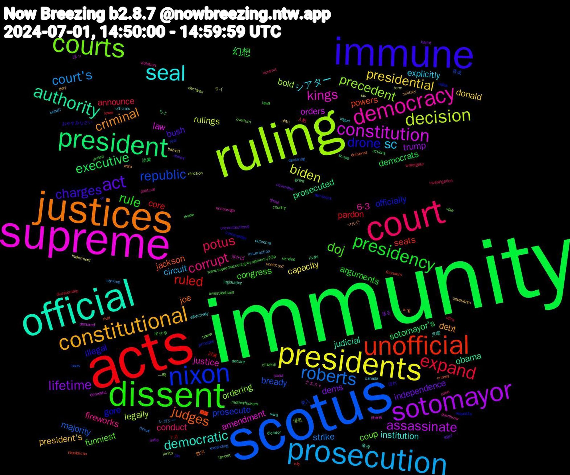 Word Cloud; its top words (sorted by weighted frequency, descending):  immunity, acts, scotus, ruling, supreme, official, justices, immune, dissent, court, prosecution, presidents, sotomayor, president, unofficial, nixon, courts, democracy, seal, constitutional, act, presidency, expand, roberts, decision, constitution, authority, judges, drone, doj, corrupt, sc, presidential, lifetime, executive, ruled, republic, precedent, kings, democratic, criminal, charges, rule, potus, court's, biden, assassinate, prosecuted, powers, officially, coup, 6-3, シアター, president's, independence, 幻想, pardon, majority, legally, law, judicial, joe, illegal, congress, conduct, circuit, capacity, trump, sotomayor's, seats, prosecute, ordering, justice, institution, debt, bush, arguments, announce, strike, rulings, orders, obama, jackson, gore, funniest, fireworks, explicitly, donald, dems, democrats, core, bready, bold, amendment, 依存, マルチ, おやすみなさい, www.supremecourt.gov/opinions/23p, watergate, striking, six, shout, scope, republican, principle, overturn, overthrow, officials, military, legal, laws, july, expanding, election, domestic, dictator, delivered, decisions, country, commit, behalf, barrett, ballot, actions, ７月, 突入, 一時, クエスト, wins, welp, vp, united, ultra, threat, term, sonia, rivals, rival, requests, power, political, outcome, opponents, november, motherfuckers, lower, loses, limits, liberal, legislation, king, jan, investigations, investigation, insurrection, indictment, india, grant, founders, fear, fascist, encourage, effectively, duty, duties, divine, dictatorship, declaring, declares, declared, declare, crimes, commander, citizens, case, canada, alito, 送る, 語彙, 討滅, 育成, 湿気, 浮かば, 月曜, 数字, 揺れ, 出せる, 人数, レガシー, ライ, ほっ, ちと, ▓▓, votes, vote, violation, vague, unelected, unconstitutional, ukraine