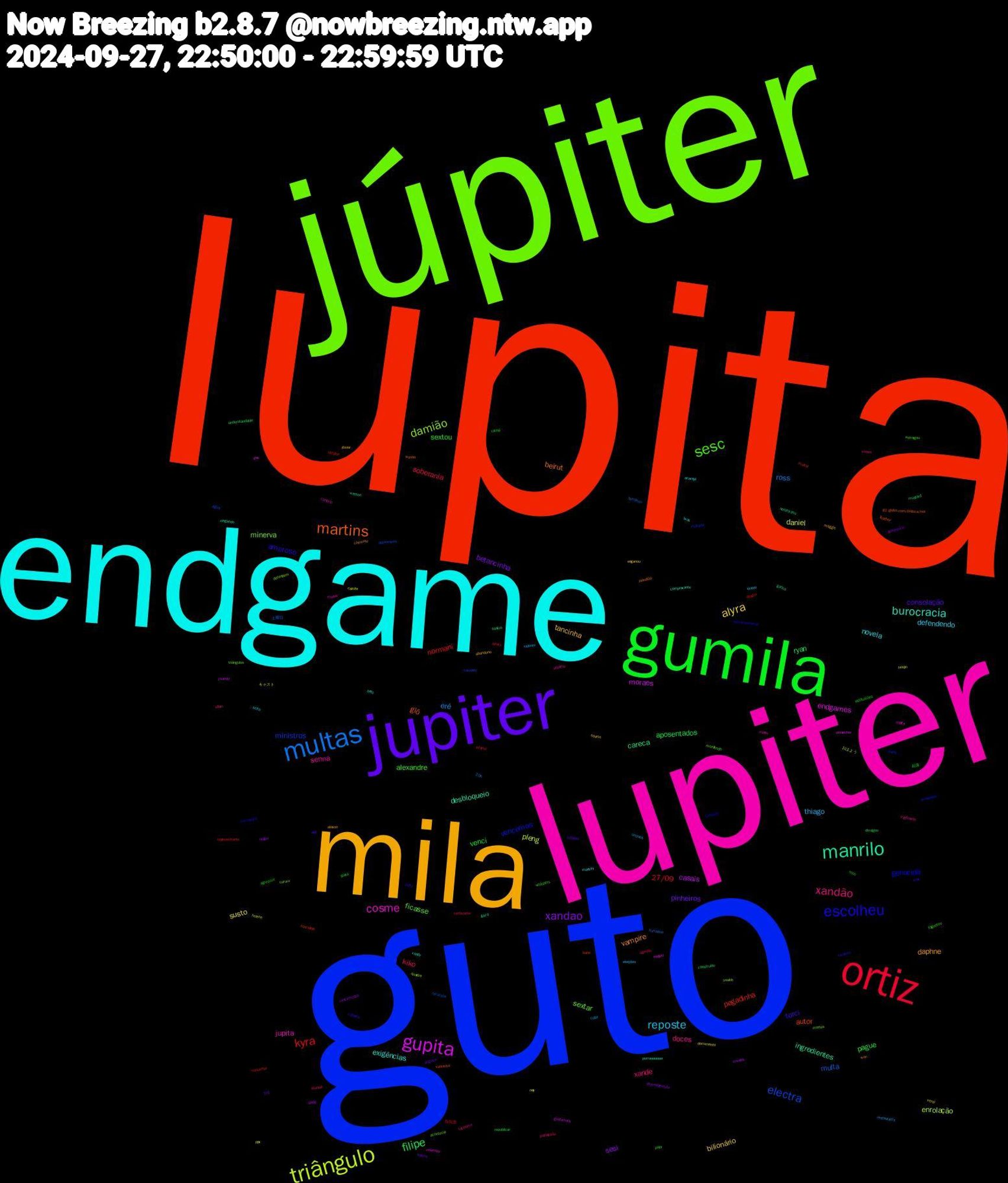 Word Cloud; its top words (sorted by weighted frequency, descending):  lupita, guto, júpiter, lupiter, endgame, mila, jupiter, gumila, ortiz, multas, triângulo, gupita, manrilo, martins, escolheu, sesc, xandão, reposte, alyra, xandao, filipe, kyra, electra, damião, cosme, burocracia, vampire, torci, sextou, kiko, erê, daniel, casais, careca, autor, vencemos, sextar, senna, novela, tancinha, pinheiros, pague, normani, multa, enrolação, endgames, desbloqueio, beirut, amoroso, alexandre, xande, thiago, susto, sesi, ryan, pegadinha, ministros, minerva, jupita, exigências, daphne, consolação, venci, soberania, ross, pleng, moraes, ingredientes, glô, genocida, ficasse, doces, defendendo, bilionário, betancinha, aposentados, 27/09, égua, yeahh, xinguei, xandy, wan, ventinho, toco, starlink, restaurants, ppv, novelas, netanyahu, nasrallah, murilo, mordendo, minas, mancini, maggie, linguiça, libera, lakers, humilhou, helene, geo, gaza, feather, estranhamente, estragou, ellum, eleições, documento, divertidamente, construído, consertar, casando, caruru, cartório, beto, alisson, aiiiii, agressor, agrediu, 20h, キャスト, zoando, watson, vaquinha, tudoooo, triângulos, trigêmeas, seita, sauron, salvou, republicar, representante, recursos, quadra, preencher, porraaaaaaa, planetão, parto, papi, palhaçada, oremos, ney, negou, mustard, multar, multada, mortes, morais, lixos, liberar, judiciais, instituições, infartei, hurricane, heejin, guatemala, gacha, g1.globo.com/politica/not, funcionário, foguetes, facetime, enrola, enganou, doméstica, divulgou, ditador, determinou, defendem, cupita, comprovante, coerente, coberta, clichê, certíssimo, catar, calcite, bode, bastos, bane, aveludada, acontecia, acertou, acarajé, abandono, 3x1, 起床, 自民党, 土曜日, おはよう, zelensky, xingando, worlds, wink, whispers, votem, vidente, verei, vencemosss, understandable, ukraine