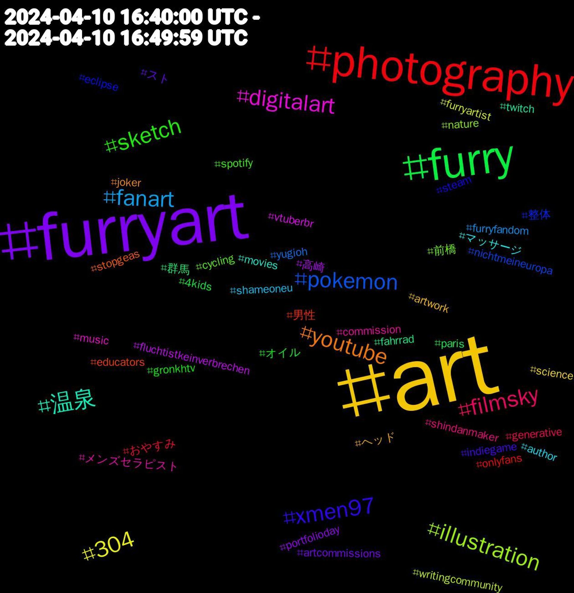 Hashtag Cloud; its hashtagged words/phrases (sorted by weighted frequency, descending):  art, furryart, furry, photography, pokemon, illustration, digitalart, 温泉, youtube, xmen97, sketch, filmsky, fanart, 304, 高崎, 群馬, 男性, 整体, 前橋, メンズセラピスト, マッサージ, ヘッド, スト, オイル, おやすみ, yugioh, writingcommunity, vtuberbr, twitch, stopgeas, steam, spotify, shindanmaker, shameoneu, science, portfolioday, paris, onlyfans, nichtmeineuropa, nature, music, movies, joker, indiegame, gronkhtv, generative, furryfandom, furryartist, fluchtistkeinverbrechen, fahrrad, educators, eclipse, cycling, commission, author, artwork, artcommissions, 4kids