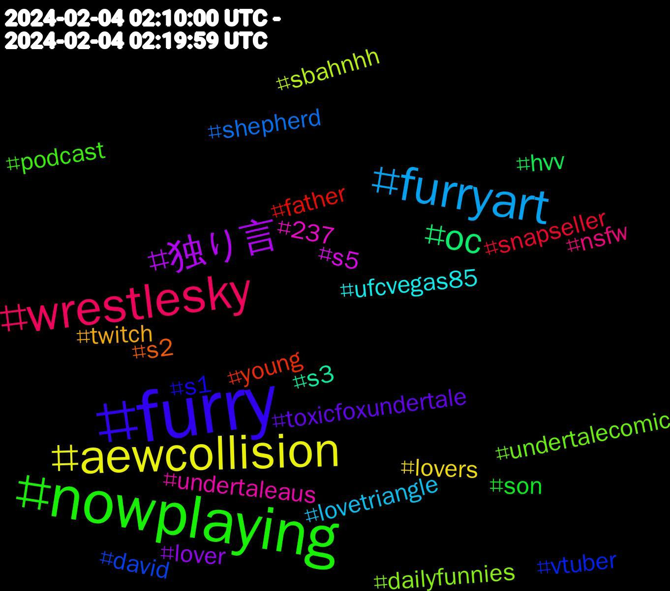 Hashtag Cloud; its hashtagged words/phrases (sorted by weighted frequency, descending):  furry, nowplaying, wrestlesky, furryart, aewcollision, 独り言, oc, young, vtuber, undertalecomic, undertaleaus, ufcvegas85, twitch, toxicfoxundertale, son, snapseller, shepherd, sbahnhh, s5, s3, s2, s1, podcast, nsfw, lovetriangle, lovers, lover, hvv, father, david, dailyfunnies, 237