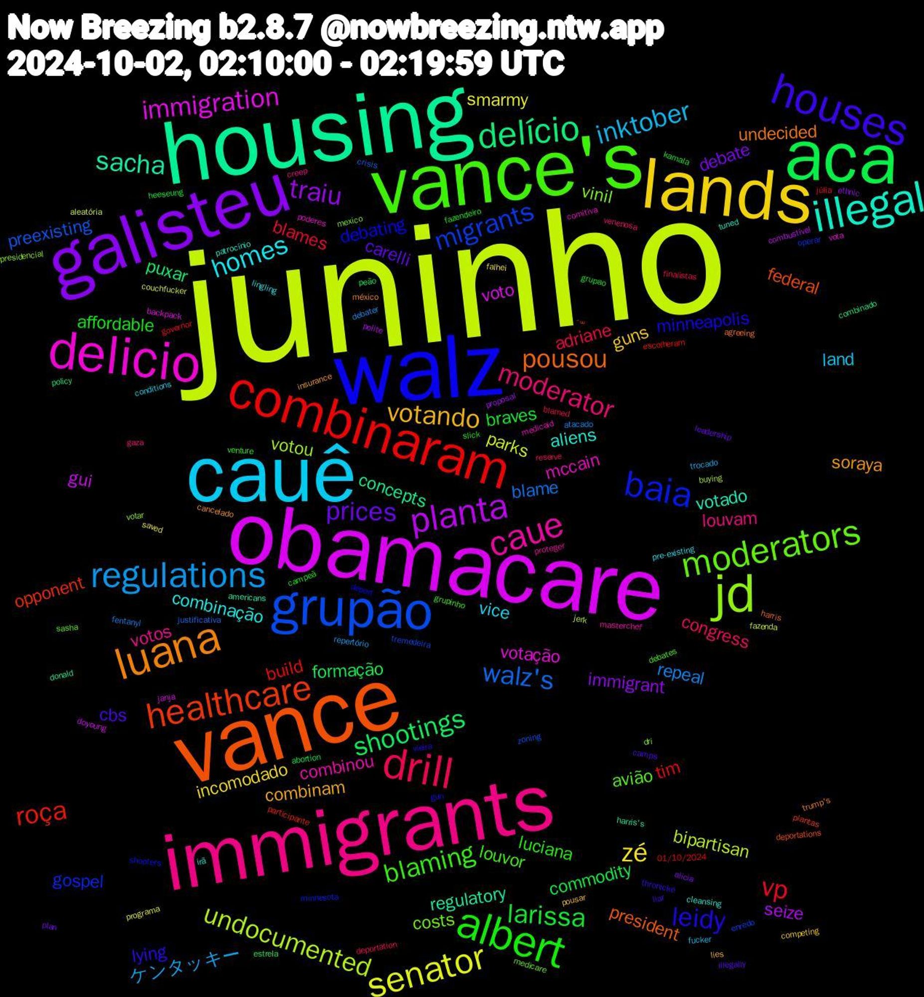 Word Cloud; its top words (sorted by weighted frequency, descending):  juninho, obamacare, housing, vance, walz, vance's, immigrants, cauê, lands, galisteu, aca, combinaram, grupão, jd, delicio, illegal, luana, houses, albert, drill, regulations, senator, planta, delício, healthcare, baia, moderators, caue, homes, votando, prices, larissa, vp, walz's, undocumented, immigration, sacha, pousou, leidy, blaming, moderator, inktober, zé, traiu, shootings, roça, migrants, vinil, mccain, aliens, soraya, cbs, affordable, adriane, repeal, parks, gui, concepts, federal, debating, avião, votos, vice, guns, debate, commodity, tim, preexisting, votou, votação, votado, undecided, lying, luciana, congress, ケンタッキー, smarmy, seize, puxar, opponent, gospel, costs, combinou, combinação, combinam, carelli, braves, blames, blame, bipartisan, voto, regulatory, president, minneapolis, louvor, louvam, land, incomodado, immigrant, formação, build, tremedeira, presidencial, poderes, patrocínio, méxico, liar, fazendeiro, deportation, debater, couchfucker, combustível, combinado, ´꒳, shooters, sasha, proteger, pre-existing, pousar, plan, heeseung, governor, crisis, buying, backpack, americans, agreeing, vieira, venture, venenosa, trocado, saved, proposal, peão, participante, operar, mexico, medicaid, irã, insurance, illegally, grupao, finalistas, fentanyl, fazenda, doyoung, donald, deportations, deport, debates, creep, conditions, competing, alicia, abortion, 01/10/2024, zoning, votar, vota, tuned, trump's, thronicke, slick, reserve, repertório, programa, polite, policy, plantas, minnesota, medicare, masterchef, lingling, lies, leadership, kamala, júlia, justificativa, jerk, janja, harris's, harris, gun, grupinho, gaza, fucker, falhei, ethnic, estrela, escolheram, enredo, dri, comitiva, cleansing, cancelado, camps, campeã, blamed, atacado, aleatória