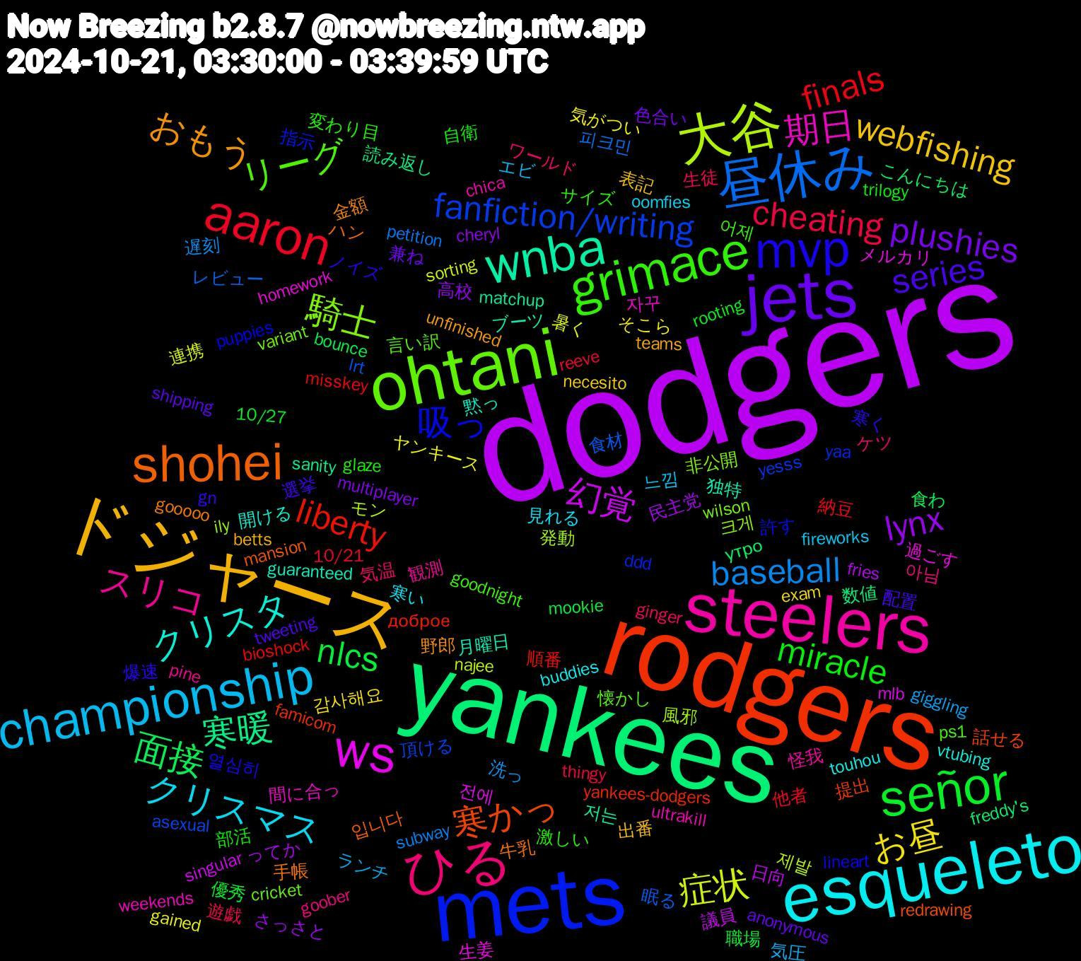 Word Cloud; its top words (sorted by weighted frequency, descending):  dodgers, yankees, rodgers, mets, ohtani, steelers, esqueleto, ドジャース, jets, señor, aaron, 昼休み, 大谷, ws, wnba, shohei, mvp, grimace, ひる, championship, お昼, lynx, 面接, liberty, fanfiction/writing, 騎士, 期日, クリスタ, おもう, series, miracle, cheating, baseball, 症状, 幻覚, 寒暖, 寒かっ, 吸っ, リーグ, スリコ, クリスマス, webfishing, plushies, nlcs, finals, 食材, 風邪, 過ごす, 月曜日, 手帳, 寒く, 変わり目, ワールド, ランチ, ヤンキース, ってか, こんにちは, yankees-dodgers, yaa, variant, ultrakill, touhou, teams, shipping, rooting, reeve, petition, najee, mlb, matchup, mansion, lineart, goodnight, goober, fireworks, exam, cheryl, bounce, bioshock, asexual, 크게, 자꾸, 黙っ, 金額, 選挙, 自衛, 生徒, 洗っ, 暑く, 日向, 数値, 提出, 指示, 懐かし, 怪我, 寒い, 出番, 兼ね, 優秀, 他者, レビュー, モン, メルカリ, ブーツ, ハン, ノイズ, サイズ, ケツ, エビ, そこら, さっさと, утро, доброе, yesss, wilson, weekends, vtubing, unfinished, tweeting, trilogy, thingy, subway, sorting, singular, sanity, redrawing, puppies, ps1, pine, oomfies, necesito, multiplayer, mookie, misskey, lrt, ily, homework, guaranteed, gooooo, gn, glaze, ginger, giggling, gained, fries, freddy's, famicom, ddd, cricket, chica, buddies, betts, anonymous, 10/27, 10/21, 피크민, 제발, 전에, 저는, 입니다, 열심히, 어제, 아님, 느낌, 감사해요, 高校, 食わ, 順番, 頂ける, 非公開, 間に合っ, 開ける, 野郎, 配置, 部活, 遊戯, 遅刻, 連携, 議員, 読み返し, 話せる, 許す, 言い訳, 観測, 見れる, 表記, 色合い, 職場, 納豆, 眠る, 発動, 生姜, 独特, 牛乳, 爆速, 激しい, 気温, 気圧, 気がつい, 民主党