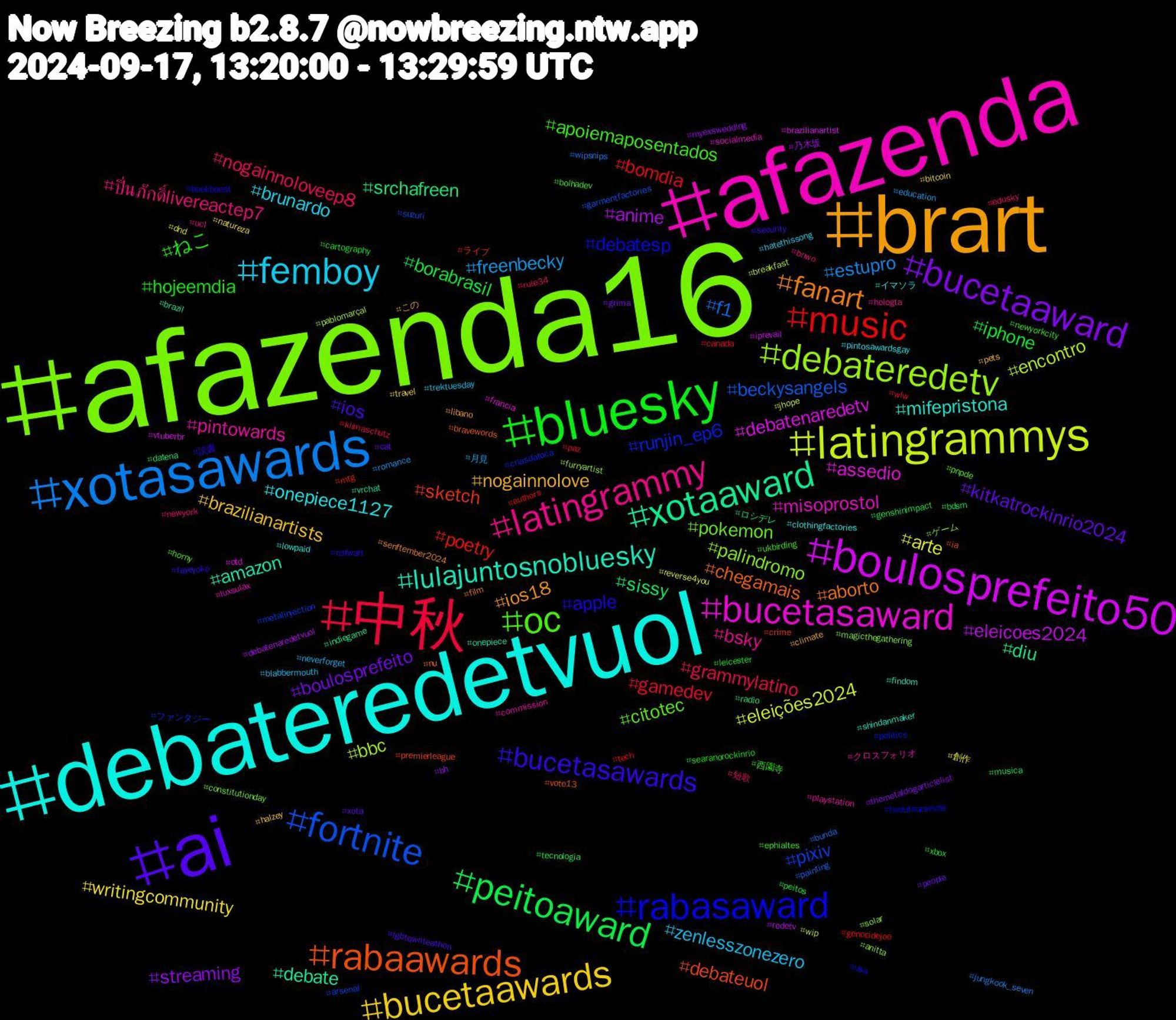 Hashtag Cloud; its hashtagged words/phrases (sorted by weighted frequency, descending):  afazenda16, afazenda, debateredetvuol, brart, ai, bluesky, 中秋, xotasawards, latingrammys, boulosprefeito50, xotaaward, rabaawards, rabasaward, oc, latingrammy, femboy, bucetaawards, bucetaaward, peitoaward, music, fortnite, debateredetv, bucetasaward, lulajuntosnobluesky, fanart, bucetasawards, ねこ, nogainnoloveep8, freenbecky, arte, anime, srchafreen, sketch, runjin_ep6, pokemon, pintowards, onepiece1127, nogainnolove, kitkatrockinrio2024, iphone, gamedev, f1, encontro, debatenaredetv, debate, chegamais, apple, apoiemaposentados, ปิ่นภักดิ์livereactep7, zenlesszonezero, writingcommunity, streaming, sissy, poetry, pixiv, palindromo, misoprostol, mifepristona, ios18, ios, hojeemdia, grammylatino, estupro, eleições2024, eleicoes2024, diu, debateuol, debatesp, citotec, bsky, brunardo, brazilianartists, boulosprefeito, borabrasil, bomdia, beckysangels, bbc, assedio, amazon, aborto, 読書, 西園寺, 短歌, 月見, 創作, 乃木坂, ロシデレ, ライブ, ファンタジー, ゲーム, クロスフォリオ, イマソラ, この, xota, xbox, wlw, wipsnips, wip, vtuberbr, vrchat, vote13, usa, ukbirding, ucl, trektuesday, travel, themetaldogarticlelist, tecnologia, tech, suzuri, solar, socialmedia, shindanmaker, senftember2024, security, searanorockinrio, rule34, romance, reverse4you, redetv, radio, premierleague, politics, pnpde, playstation, pintosawardsgay, pets, people, peitos, paz, painting, pablomarçal, otd, onepiece, nu, nsfwart, newyorkcity, newyork, neverforget, natureza, myexswedding, musica, mtg, metalinjection, magicthegathering, luxsulax, lowpaid, libano, lgbtqwriteathon, leicester, klimaschutz, jungkook_seven, jhope, iprevail, indiegame, ia, hudutsuzsevda, horny, hologta, hatethissong, halzey, grima, genshinimpact, genocidejoe, garmentfactories, furryartist, francia, findom, film, fayeyoko, ephialtes, edusky, education, dnd, debatenaredetvuol, datena, crime, criasdatoca, constitutionday, commission, clothingfactories, climate, cat, cartography, canada, bunda, breakfast, brazilianartist, brazil, bravewords, bookboost, bolhadev, bnwo, blabbermouth, bitcoin, bh, bdsm, authors, arsenal, anitta