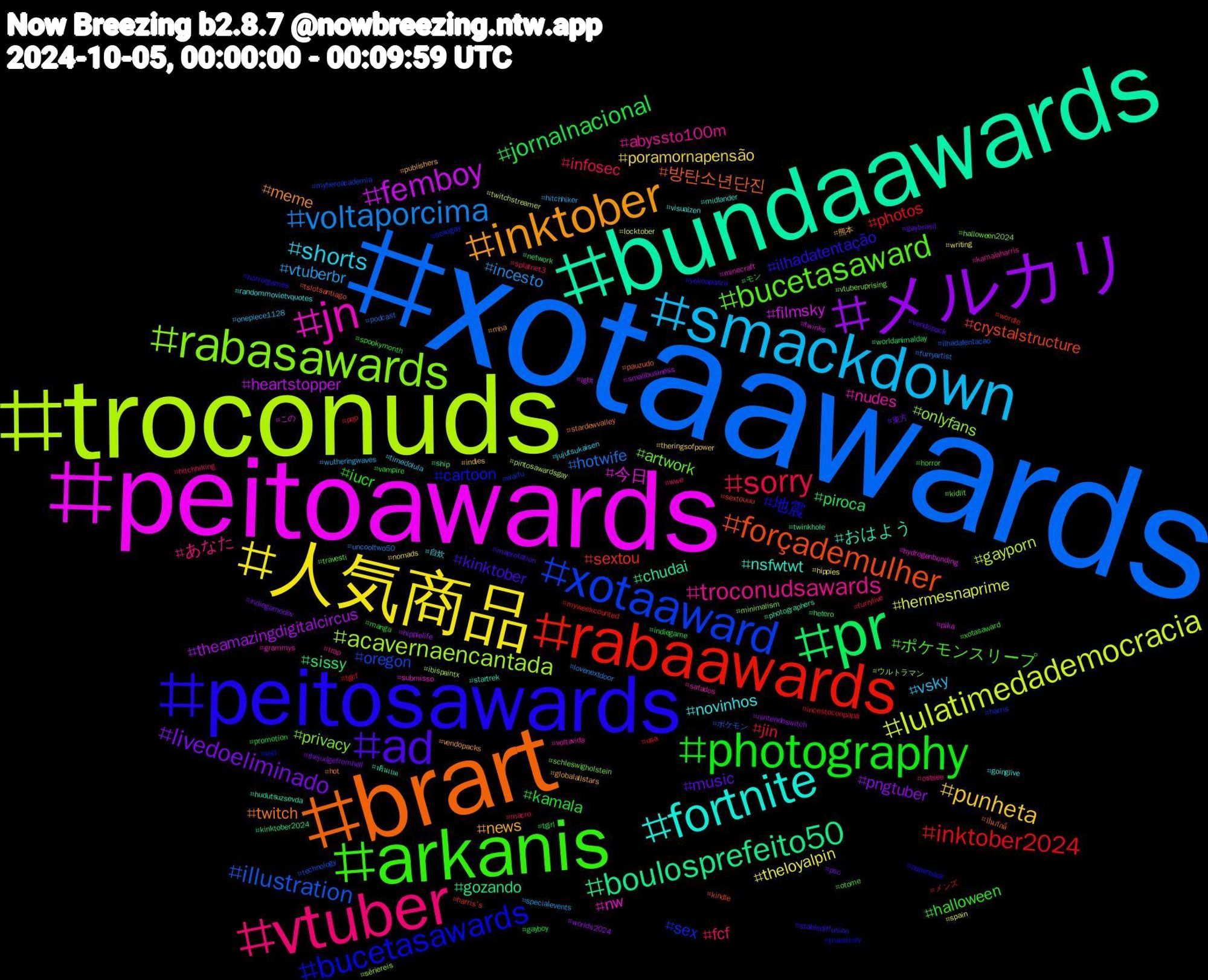 Hashtag Cloud; its hashtagged words/phrases (sorted by weighted frequency, descending):  xotaawards, troconuds, peitoawards, bundaawards, brart, peitosawards, arkanis, vtuber, smackdown, 人気商品, メルカリ, pr, rabaawards, xotaaward, rabasawards, jn, fortnite, inktober, ad, photography, sorry, voltaporcima, lulatimedademocracia, femboy, boulosprefeito50, forçademulher, bucetasawards, bucetasaward, troconudsawards, shorts, punheta, livedoeliminado, jornalnacional, inktober2024, illustration, acavernaencantada, 今日, おはよう, twitch, ilhadatentação, halloween, fcf, vtuberbr, theloyalpin, theamazingdigitalcircus, sissy, sextou, sex, privacy, nudes, novinhos, news, music, kamala, jin, hotwife, gayporn, filmsky, chudai, 방탄소년단진, 地震, ポケモンスリープ, あなた, vsky, poramornapensão, pngtuber, piroca, photos, oregon, onlyfans, nw, nsfwtwt, meme, kinktober, iucr, infosec, incesto, hermesnaprime, heartstopper, gozando, crystalstructure, cartoon, artwork, abyssto100m, 自炊, 熊本, 東方, モン, メンズ, ポケモン, ウルトラマン, この, ฟรีนเบค, ปิ่นภักดิ์, yokoapasra, xotasaward, wwe, wutheringwaves, writing, worlds2024, worldanimalday, wordle, waifu, vtuberuprising, voltavida, visualzen, vendopacks, vendopack, vampire, usa, uncooltwo50, twitchstreamer, twinks, twinkhole, tslotsantiago, truestrory, travesti, trap, timedolula, theringsofpower, thejudgefromhell, tgirl, tgcf, technology, sériereis, submisso, startrek, stardewvalley, stablediffusion, spookymonth, splatnet3, specialevents, spain, smallbusiness, ship, sextouuu, sexogay, schleswigholstein, safados, randommovietvquotes, publishers, pso, promotion, pqp, podcast, pintosawardsgay, pika, photographers, pauzudo, paperback, otome, ostsee, onepiece1128, nomads, nintendoswitch, network, myweekcounted, myheroacademia, minimalism, minecraft, midlander, mha, maprotation, manga, macro, lovenextdoor, locktober, lgbt, kinktober2024, kindle, kiel, kidlit, kamalaharris, jujutsukaisen, indies, indiegamedev, indiegame, incestoconpapá, ilhadatentacao, ibispaintx, hydrogenbonding, hudutsuzsevda, hot, horrorgames, horror, hitchhiking, hitchhiker, hippies, hippielife, hetero, harris's, harris, halloween2024, grammys, goinglive, globalallstars, gaybrasil, gayboy, furrylive, furryartist