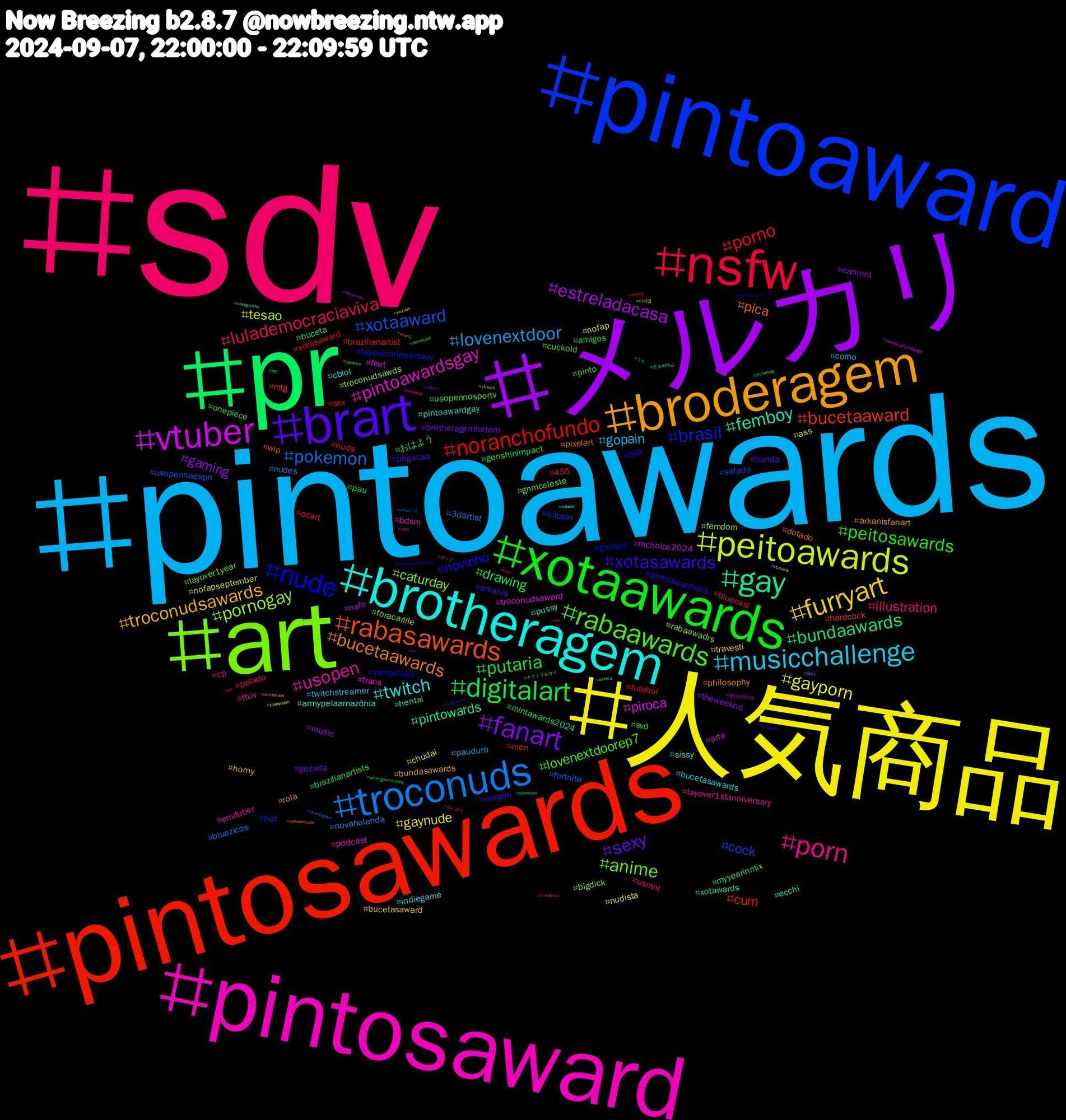 Hashtag Cloud; its hashtagged words/phrases (sorted by weighted frequency, descending):  sdv, pintoawards, 人気商品, メルカリ, pr, pintosawards, pintoaward, art, pintosaward, brotheragem, broderagem, brart, xotaawards, nsfw, troconuds, peitoawards, vtuber, gay, rabasawards, nude, rabaawards, porn, musicchallenge, furryart, fanart, digitalart, noranchofundo, xotaaward, pornogay, pintoawardsgay, femboy, bucetaawards, xotasawards, peitosawards, lulademocraciaviva, lovenextdoor, gayporn, estreladacasa, bundaawards, bucetaaward, brasil, anime, usopen, twitch, troconudsawards, sexy, putaria, porno, pokemon, tesao, piroca, pintowards, pica, novinho, lovenextdoorep7, illustration, gopain, gaynude, gaming, drawing, cum, cock, caturday, trans, sissy, rola, pegacao, pau, nuds, nudes, nofapseptember, mchoice2024, hentai, hardcock, gnmpic, gnmceleste, ffxiv, bucetasawards, bucetasaward, brotheragemhetero, おはよう, xotasaward, usopennaespn, troconudsawds, troconudsaward, pussy, pixelart, pintoawardsdia, pinto, pelado, pauduro, nudista, music, mintawards2024, men, hot, foracarille, envtuber, cblol, bundasawards, bunda, brazilianartists, brazilianartist, bluezicos, ass, arte, xotawards, wip, vampetaço, usopennosportv, usmnt, twitchstreamer, travesti, theweeknd, svd, sex, safada, rabaawadrs, podcast, pintoawardgay, philosophy, oregon, onepiece, ocart, novaholanda, nofap, nafo, myyearinmix, mtg, layoveranniversary, layover1year, layover1stanniversary, indiegame, horny, gozada, genshinimpact, futebol, fortnite, femdom, feet, ecchi, dotado, dick, cuckold, cp, corno, chudai, canmnt, buceta, bluecast, bitcoin, bigdick, bdsm, armypelaamazônia, arkanisfanart, arkanis, amigos, 455, 3dartist, 아이엠, 방탄소년단진, 몬스타엑스, ポトフ, ポケモンスリープ, キリトリセカイ, おにぎり, うち, youtube, xxx, writingcommunity, writing, webcomic, vtuberbr, vsky, videogames, vedamektubu, vazados, trap, timedolula, tiff24, theloyalpin, thearchers, technology, tech, teamastro, teachers, taehyung, sábado, surrealism, support, submisso, sub, streetfighter, stream, soundtrackchallenge, siririca, shorts, shallwedance2024, seventeen, sbt