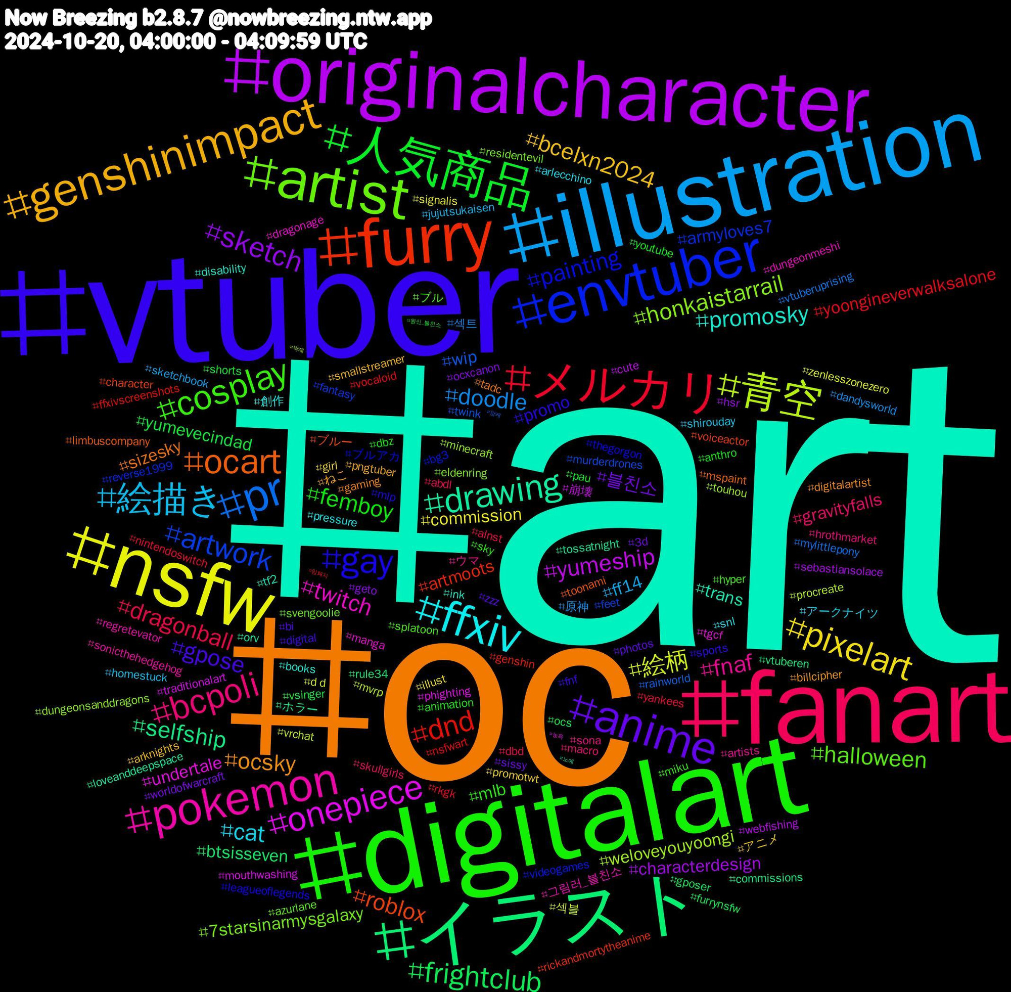 Hashtag Cloud; its hashtagged words/phrases (sorted by weighted frequency, descending):  art, oc, vtuber, digitalart, fanart, illustration, nsfw, originalcharacter, イラスト, furry, envtuber, artist, pokemon, ffxiv, genshinimpact, anime, 人気商品, メルカリ, pr, 青空, onepiece, drawing, ocart, gay, cosplay, bcpoli, 絵描き, pixelart, sketch, frightclub, dnd, artwork, honkaistarrail, twitch, promosky, ocsky, gpose, femboy, dragonball, doodle, 絵柄, yumeship, selfship, roblox, painting, halloween, fnaf, cat, bcelxn2024, 블친소, yumevecindad, yoongineverwalksalone, wip, weloveyouyoongi, undertale, trans, sizesky, promo, mlb, gravityfalls, ff14, commission, characterdesign, btsisseven, artmoots, armyloves7, 7starsinarmysgalaxy, 그림러_블친소, 創作, ねこ, zzz, youtube, yankees, vtuberuprising, vrchat, traditionalart, tossatnight, toonami, thegorgon, splatoon, sona, shirouday, promotwt, ocxcanon, ocs, nsfwart, murderdrones, minecraft, manga, ink, gaming, fnf, animation, abdl, 原神, zenlesszonezero, webfishing, vtuberen, voiceactor, videogames, svengoolie, sonicthehedgehog, snl, smallstreamer, sissy, shorts, rkgk, rainworld, procreate, phighting, orv, mspaint, mlp, miku, macro, jujutsukaisen, illust, hsr, gposer, genshin, fantasy, eldenring, dungeonmeshi, books, billcipher, bi, anthro, alnst, 섹트, 섹블, 崩壊, ホラー, ブルー, ブルアカ, ブル, ウマ, アークナイツ, アニメ, worldofwarcraft, vsinger, vocaloid, twink, touhou, tgcf, tf2, tadc, sports, sky, skullgirls, sketchbook, signalis, sebastiansolace, rule34, rickandmortytheanime, reverse1999, residentevil, regretevator, pressure, pngtuber, photos, pau, nintendoswitch, mylittlepony, mvrp, mouthwashing, loveanddeepspace, limbuscompany, leagueoflegends, hyper, hrothmarket, homestuck, girl, geto, furrynsfw, ffxivscreenshots, feet, dungeonsanddragons, dragonage, disability, digitalartist, digital, dbz, dbd, dandysworld, d+d, cute, commissions, character, bg3, azurlane, artists, arlecchino, arknights, 3d, 원신_블친소, 암퇘지, 암캐, 박제, 능욕, 노예