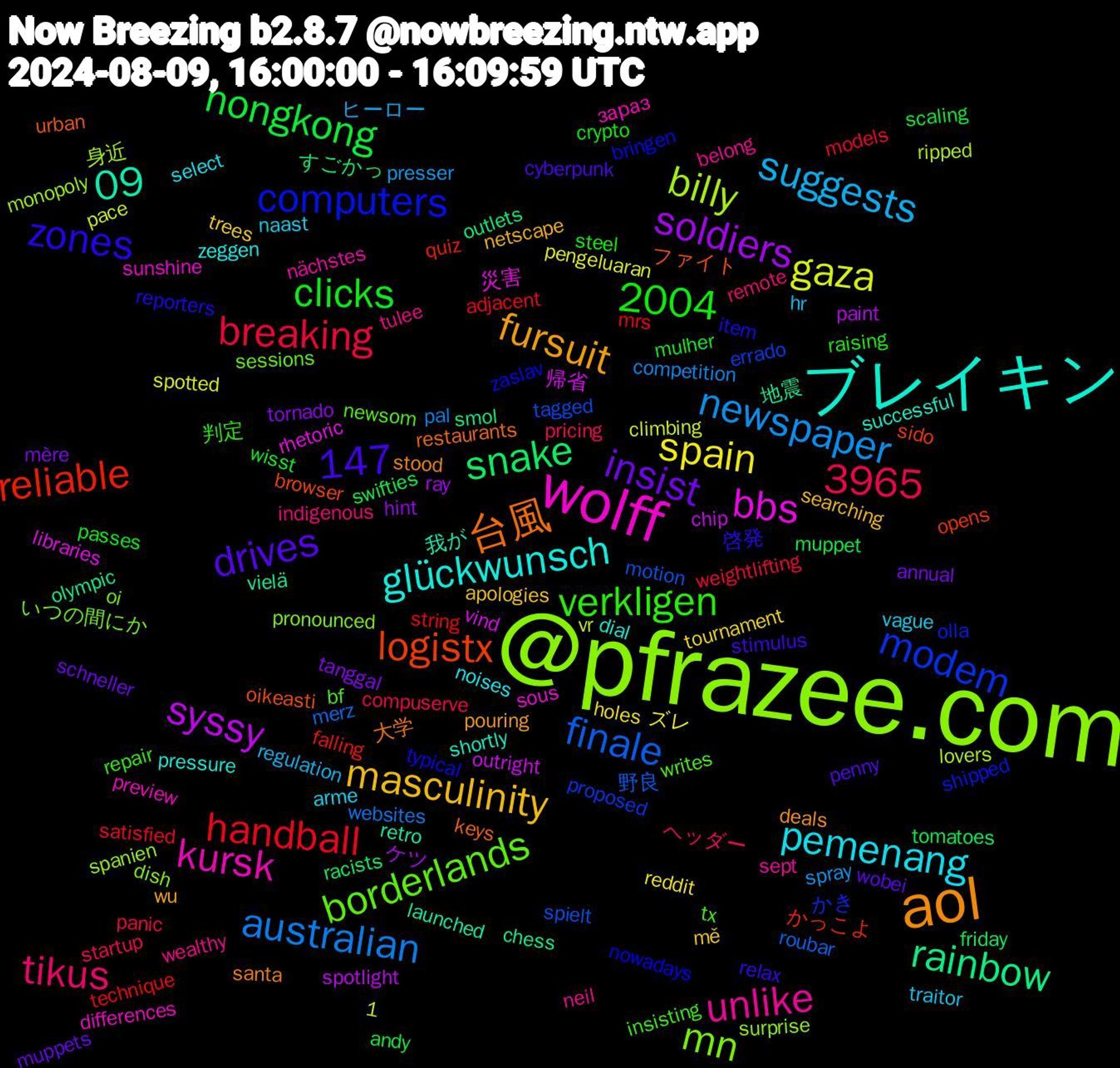 Word Cloud; its top words (sorted by weighted frequency, descending):  @pfrazee.com, wolff, ブレイキン, aol, newspaper, gaza, syssy, rainbow, logistx, computers, borderlands, unlike, pemenang, masculinity, insist, hongkong, handball, finale, billy, bbs, 3965, 09, 台風, zones, verkligen, tikus, suggests, spain, soldiers, snake, reliable, modem, mn, kursk, glückwunsch, fursuit, drives, clicks, breaking, australian, 2004, 1,147, 帰省, 地震, ファイト, zaslav, writes, wealthy, vague, trees, tanggal, swifties, string, spielt, spanien, sous, shortly, santa, relax, raising, pricing, presser, pengeluaran, paint, outlets, opens, olla, oi, nächstes, noises, netscape, muppets, mulher, models, merz, lovers, libraries, launched, keys, item, insisting, indigenous, hr, holes, hint, friday, falling, errado, dish, differences, dial, deals, cyberpunk, crypto, compuserve, competition, climbing, chip, chess, browser, bringen, bf, belong, arme, apologies, annual, andy, adjacent, 野良, 身近, 災害, 我が, 大学, 啓発, 判定, ヘッダー, ヒーロー, ズレ, ケツ, すごかっ, かっこよ, かき, いつの間にか, зараз, zeggen, wu, wobei, wisst, weightlifting, websites, vr, vind, vielä, urban, typical, tx, tulee, traitor, tournament, tornado, tomatoes, technique, tagged, surprise, sunshine, successful, stood, stimulus, steel, startup, spray, spotted, spotlight, smol, sido, shipped, sessions, sept, select, searching, schneller, scaling, satisfied, roubar, ripped, rhetoric, retro, restaurants, reporters, repair, remote, regulation, reddit, ray, racists, quiz, proposed, pronounced, preview, pressure, pouring, penny, passes, panic, pal, pace, outright, olympic, oikeasti, nowadays, newsom, neil, naast, mě, mère, muppet, mrs, motion, monopoly, moderate