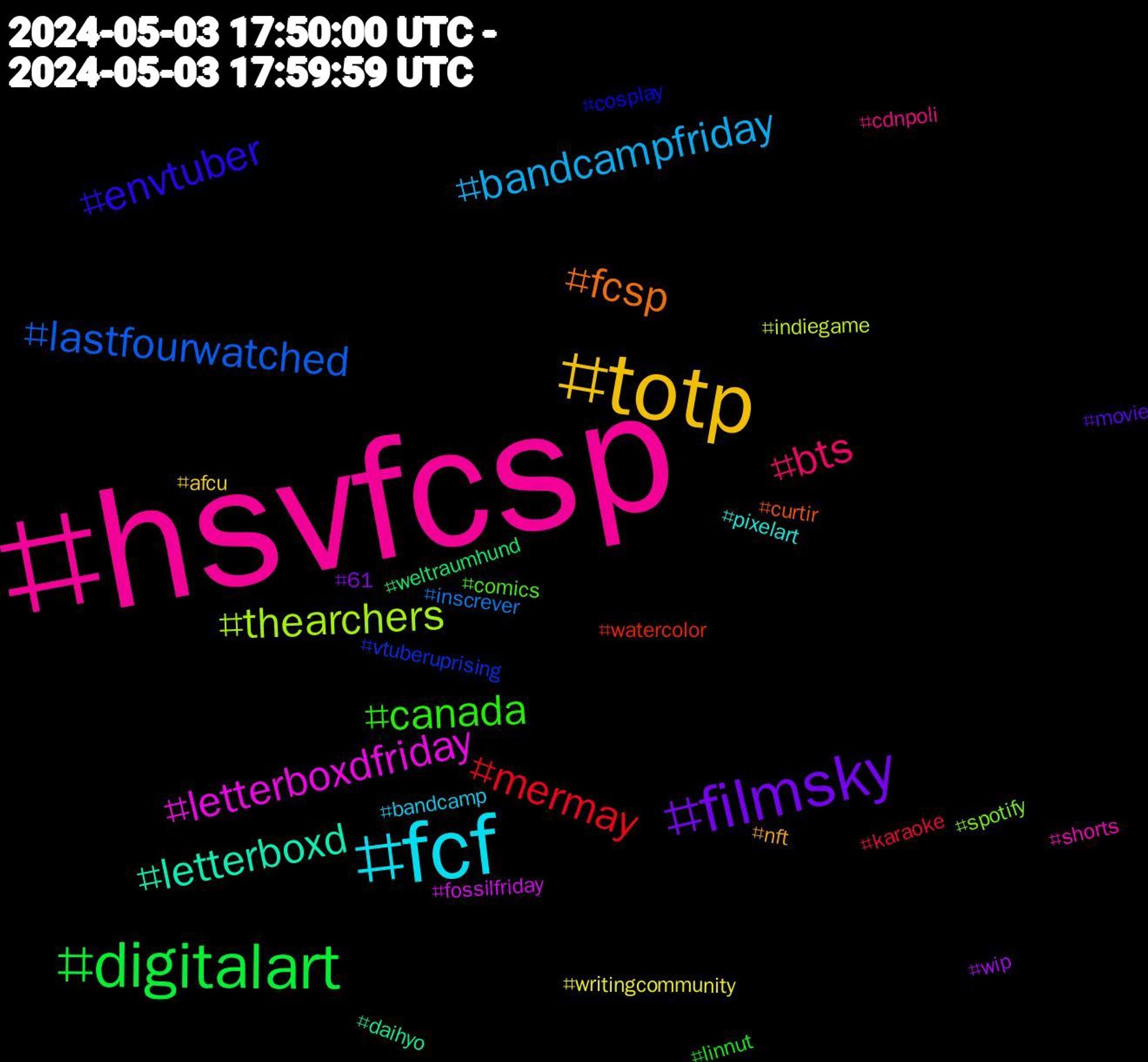 Hashtag Cloud; its hashtagged words/phrases (sorted by weighted frequency, descending):  hsvfcsp, fcf, totp, filmsky, digitalart, mermay, lastfourwatched, thearchers, letterboxdfriday, letterboxd, fcsp, envtuber, canada, bts, bandcampfriday, writingcommunity, wip, weltraumhund, watercolor, vtuberuprising, spotify, shorts, pixelart, nft, movie, linnut, karaoke, inscrever, indiegame, fossilfriday, daihyo, curtir, cosplay, comics, cdnpoli, bandcamp, afcu, 61