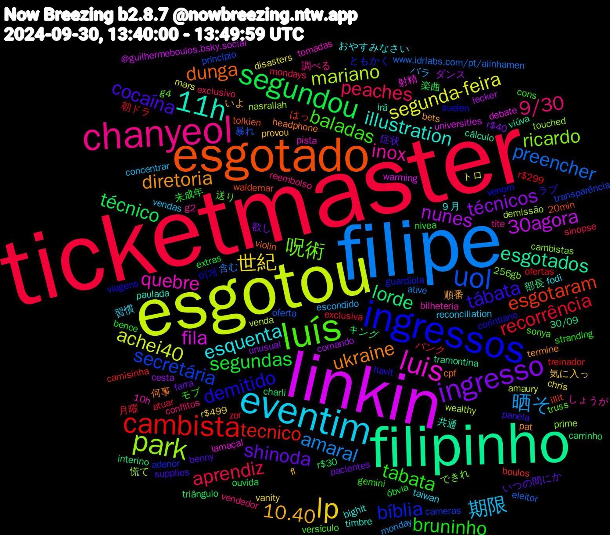 Word Cloud; its top words (sorted by weighted frequency, descending):  ticketmaster, filipe, esgotou, linkin, filipinho, esgotado, ingressos, luís, chanyeol, eventim, lp, ingresso, segundou, cambista, uol, park, luis, 11h, ukraine, tábata, tabata, peaches, 晒そ, segunda-feira, nunes, lorde, esgotaram, bíblia, 呪術, inox, esquenta, 10.40, shinoda, segundas, recorrência, preencher, mariano, fila, esgotados, dunga, demitido, baladas, 9/30, 期限, 世紀, técnicos, técnico, tecnico, secretária, ricardo, quebre, illustration, diretoria, cocaína, bruninho, aprendiz, amaral, achei40, 30agora, 部長, waldemar, venom, truss, tite, taiwan, provou, pacientes, ouvida, ofertas, oferta, nasrallah, lamaçal, irã, headphone, havit, gemini, exclusivo, escondido, disasters, comando, charli, boulos, adenor, 256gb, 10h, ９月, 順番, 症状, 未成年, 月曜, 含む, venda, universities, tramontina, tolkien, suelen, sonya, reembolso, reconciliation, r$499, r$40, r$30, r$299, princípio, prime, pista, paulada, pat, panela, nivea, mondays, monday, mars, lecker, interino, illit, guardiola, g4, g2, fodi, fl, farra, extras, exclusiva, eleitor, demissão, debate, cálculo, cpf, corintiano, cons, conflitos, concentrar, chris, cesta, carrinho, camisinha, cameras, cambistas, bilheteria, bighit, bets, benny, bence, atuar, ative, amaury, @guilhermeboulos.bsky.social, 30/09, 20min, 이게, 送り, 調べる, 習慣, 気に入っ, 欲し, 楽曲, 朝ドラ, 暴れ, 慌て, 射精, 共通, 何事, ラブ, モブ, パンク, バラ, トロ, ダンス, キング, はっ, ともかく, できれ, しょうが, おやすみなさい, いよ, いつの間にか, óbvia, zor, www.idrlabs.com/pt/alinhamen, wealthy, warming, viúva, violin, viagens, versículo, vendedor, vendas, vanity, unusual, triângulo, treinador, transparência, touched, tomadas, timbre, termine, supplies, stranding, sinopse