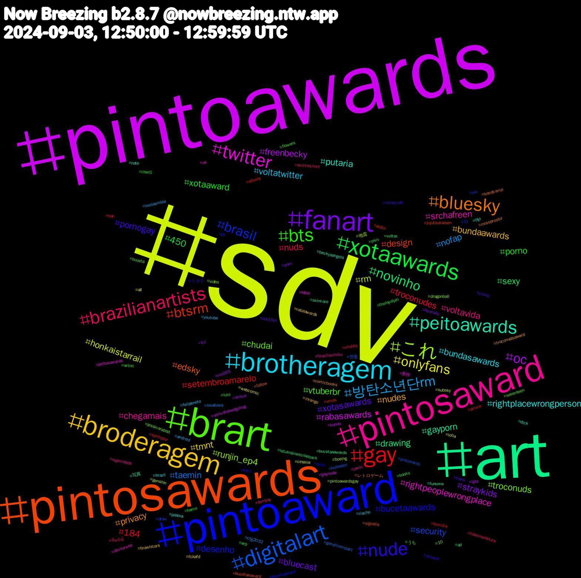 Hashtag Cloud; its hashtagged words/phrases (sorted by weighted frequency, descending):  sdv, pintoawards, art, pintosawards, pintoaward, brart, pintosaward, brotheragem, broderagem, fanart, xotaawards, gay, digitalart, これ, twitter, peitoawards, bluesky, nude, bts, brazilianartists, 방탄소년단rm, onlyfans, oc, novinho, btsrm, brasil, troconuds, srchafreen, rightplacewrongperson, nudes, xotasawards, xotaaward, troconudes, taemin, rm, rabasawards, gayporn, edsky, bucetaawards, vtuberbr, voltavida, voltatwitter, tmnt, straykids, sexy, setembroamarelo, security, runjin_ep4, rightpeoplewrongplace, putaria, privacy, pornogay, porno, nuds, nofap, honkaistarrail, freenbecky, drawing, design, desenho, chudai, chegamais, bundasawards, bundaawards, bluecast, 450, 184, 전웅, 地震, 創作, 写真, レトロゲーム, トカラ, うち, ปิ่นภักดิ์, youtube, webcomic, vss365, voltax, vmas, vivi, video, uk, ttyl, troconudsaward, trans, theloyalpin, synthpop, swallows, subsky, sonicthehedgehog, skincare, signalis, sexo, seventeen, rogerrabbit, riacho, rabaawards, porn, pixiv, piroca, pintowards, pintoawardsgay, peitosawards, note, misoprostol, minecraft, luto, lulatimedeluta, loossemble, lolla, lgbt, letukrainestrikeback, jujutsukaisen, jin, jessicarabbit, jenin, jehova, inrange, ice15m, hems, han, genshinimpact, genshin, gaynude, fursona, follow, fnk1, flowers, femboy, felipeneto, fckafd, fcf, erp, edusky, draw, dragonball, doctorwho, dick, comicbooks, comic, chxe5, chubby, cfg2032, cessna, bunda, bucetasawards, bucetasaward, bucetaaward, buceta, brazilianmiku, brazil, brawlstars, booksky, books, bomdia, bolhadev, boeing, bibel, beckysangels, bandcamp, artwork, artist, architecture, android, all, airbus, ad, ab6ix, 11, 10