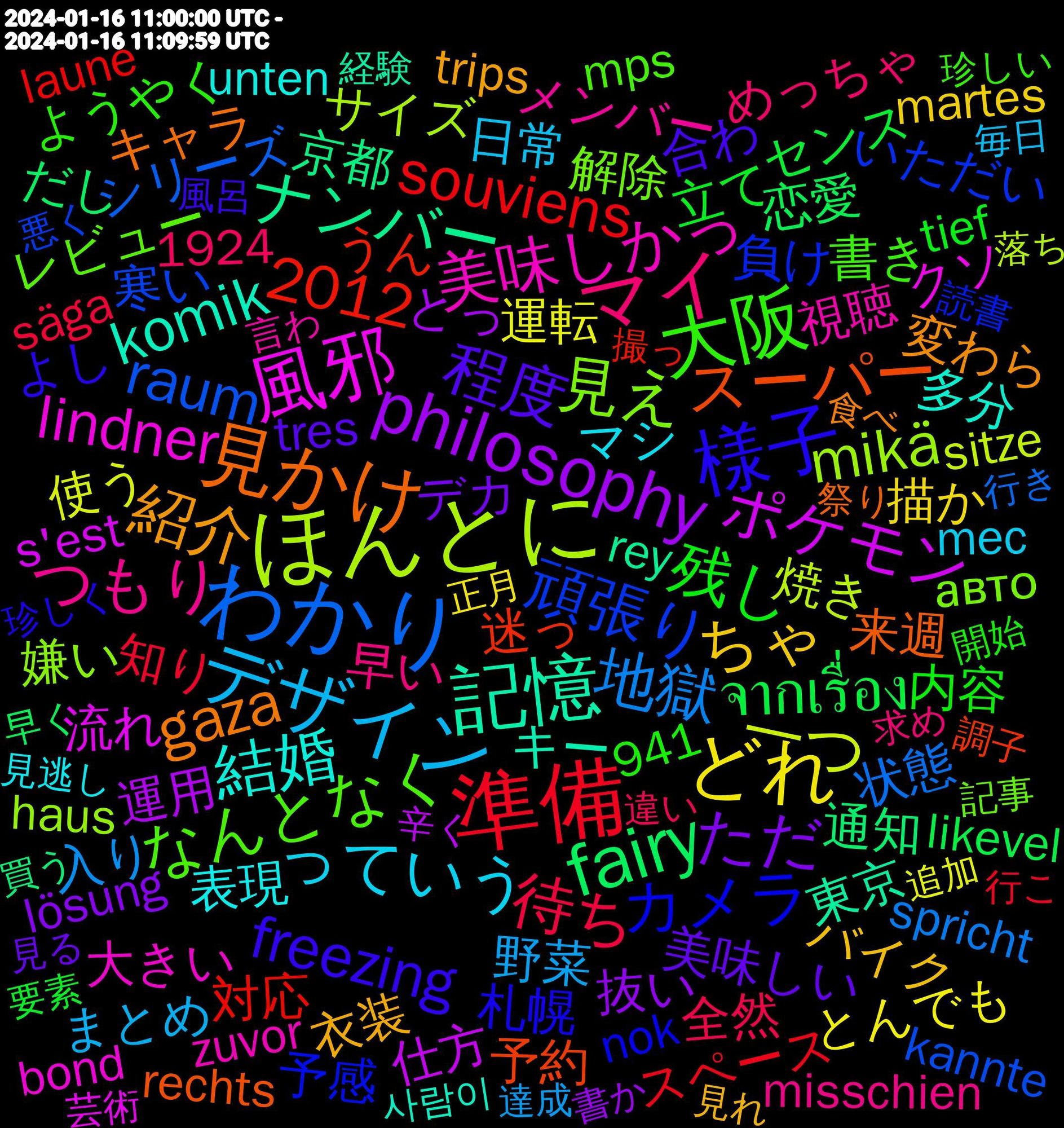 Word Cloud; its top words (sorted by weighted frequency, descending):  準備, わかり, ほんとに, 風邪, 記憶, 見かけ, 様子, 大阪, マイ, デザイン, どれ, philosophy, fairy, 頑張り, 見え, 美味しかっ, 結婚, 紹介, 程度, 残し, 待ち, 地獄, 一つ, ポケモン, ナンバー, スーパー, カメラ, なんとなく, つもり, っていう, ちゃ, ただ, จากเรื่อง, souviens, raum, mikä, lindner, komik, gaza, freezing, 2012, 野菜, 運転, 運用, 通知, 迷っ, 負け, 解除, 視聴, 表現, 衣装, 美味しい, 立て, 知り, 状態, 焼き, 流れ, 東京, 来週, 札幌, 書き, 早い, 日常, 描か, 抜い, 恋愛, 対応, 寒い, 嫌い, 大きい, 多分, 変わら, 合わ, 内容, 全然, 入り, 使う, 仕方, 京都, 予約, 予感, レビュー, メンバー, マシ, バイク, デカ, センス, スペース, シリーズ, サイズ, クソ, キー, キャラ, よし, ようやく, めっちゃ, まとめ, とんでも, とっ, だし, おいしい, うん, いただい, авто, zuvor, unternehmen, unten, unglaublich, trips, tres, tief, säga, spricht, sitze, s'est, rey, rechts, prohibition, nok, männern, mps, misschien, melville, mec, martes, lösung, likevel, laune, kannte, haus, haber, gezien, derrière, deadline, classics, bond, 941, 2024-01-16, 1924, 사람이, 食べ, 風呂, 開始, 違い, 達成, 追加, 辛く, 買う, 調子, 読書, 記事, 言わ, 見逃し, 見れ, 見る, 要素, 行こ, 行き, 落ちる, 落ち, 芸術, 色んな, 職場, 美味しく, 経験, 祭り, 確定, 病院, 男性, 生き, 珍しく, 珍しい, 状況, 無印, 濃い, 満足, 沢山, 求め, 気持ち, 気づい, 毎日, 正月, 楽しみ, 楽しい, 期間, 最終, 最悪, 書か, 曜変, 映像, 早く, 日記, 旅行, 文字, 撮っ, 捨て, 感想, 意味, 悪く, 悪い