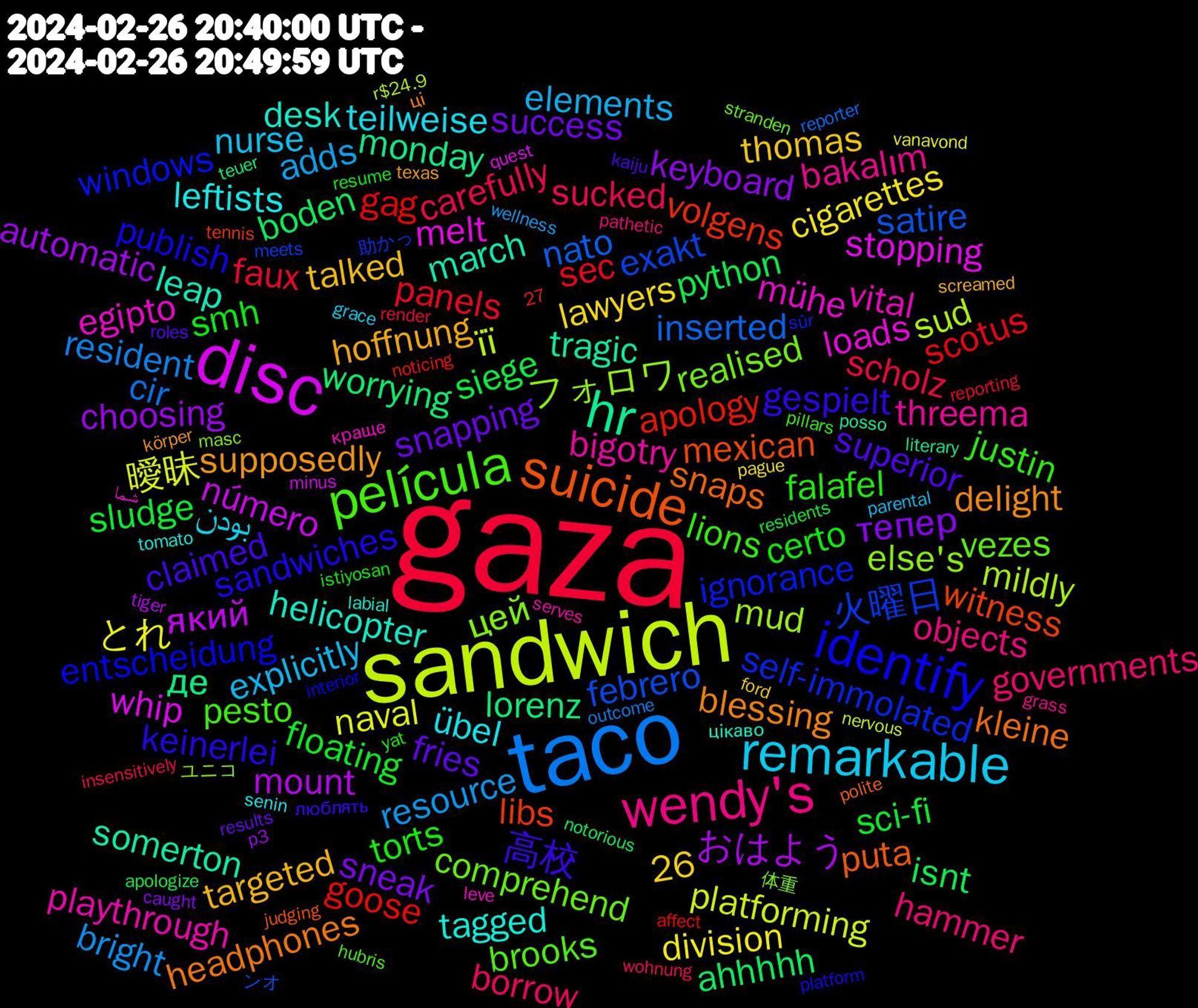 Word Cloud; its top words (sorted by weighted frequency, descending):  gaza, taco, sandwich, disc, hr, suicide, identify, película, wendy's, remarkable, тепер, python, gag, febrero, フォロワ, mühe, helicopter, blessing, 高校, torts, sucked, resource, naval, mount, lorenz, libs, ignorance, comprehend, bigotry, übel, targeted, snapping, sci-fi, panels, inserted, sud, stopping, somerton, snaps, sandwiches, lions, hammer, explicitly, cigarettes, choosing, boden, apology, 火曜日, цей, vital, tagged, supposedly, superior, smh, scholz, resident, platforming, número, monday, mexican, entscheidung, brooks, bakalım, بودن, thomas, sneak, siege, scotus, satire, mud, loads, leap, headphones, gespielt, falafel, borrow, adds, とれ, おはよう, worrying, volgens, self-immolated, realised, playthrough, leftists, hoffnung, fries, floating, faux, cir, її, whip, tragic, puta, publish, pesto, objects, nurse, lawyers, keyboard, isnt, goose, exakt, else's, egipto, desk, delight, claimed, certo, carefully, bright, 26, 曖昧, який, де, witness, windows, vezes, threema, teilweise, talked, success, sludge, sec, nato, mildly, melt, march, kleine, keinerlei, justin, governments, elements, division, automatic, ahhhhh, 助かっ, 体重, краще, tomato, texas, roles, resume, render, outcome, nervous, minus, literary, judging, interior, hubris, grass, grace, ford, caught, apologize, affect, 27, ンオ, ユニコ, شما, цікаво, ці, люблять, yat, wohnung, wellness, vanavond, tiger, teuer, tennis, sûr, stranden, serves, senin, screamed, results, residents, reporting, reporter, r$24.9, quest, posso, polite, platform, pillars, pathetic, parental, pague, p3, notorious, noticing, meets, masc, leve, labial, körper, kaiju, istiyosan, insensitively