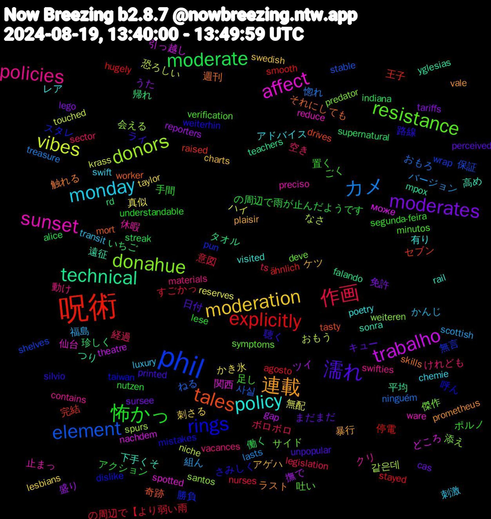 Word Cloud; its top words (sorted by weighted frequency, descending):  呪術, phil, donahue, sunset, policy, 連載, 濡れ, 怖かっ, 作画, カメ, vibes, trabalho, technical, tales, rings, resistance, policies, monday, moderation, moderates, moderate, explicitly, element, donors, affect, 高め, 触れる, 聴く, 置く, 経過, 組ん, 無配, 撫で, 帰れ, 完結, 勝負, 傑作, 休暇, レア, ケツ, キュー, アクション, すごかっ, おもろ, おもう, може, yglesias, worker, weiterhin, verification, vacances, transit, taylor, tariffs, supernatural, smooth, shelves, santos, reduce, rail, prometheus, printed, lese, legislation, lasts, krass, gap, falando, drives, dislike, deve, contains, chemie, charts, cas, alice, agosto, 사실, 같은데, 関西, 遠征, 週刊, 路線, 足し, 空き, 福島, 真似, 盛り, 珍しく, 王子, 無言, 添え, 止まっ, 有り, 暴行, 日付, 手間, 意図, 惚れ, 恐ろしい, 引っ越し, 平均, 奇跡, 呼ん, 吐い, 動け, 刺激, 刺さる, 免許, 働く, 停電, 保証, 会える, 仙台, 下手くそ, ラスト, ライ, ポルノ, ボロボロ, バージョン, ハイ, ツイ, タオル, セブン, スタレ, サイド, クリ, アドバイス, アゲハ, まだまだ, の周辺で雨が止んだようです, の周辺で【より弱い雨, ねる, なさ, どころ, つり, それにしても, さみしく, ごく, けれども, かんじ, かき氷, うた, いちご, ähnlich, wrap, weiteren, ware, visited, vale, unpopular, understandable, ts, treasure, touched, theatre, teachers, tasty, taiwan, symptoms, swifties, swift, swedish, sursee, streak, stayed, stable, spurs, spotted, sonra, skills, silvio, segunda-feira, sector, scottish, reserves, reporters, rd, raised, pun, predator, preciso, poetry, plaisir, perceived, nutzen, nurses, ninguém, niche, nachdem, mpox, mort, mistakes, minutos, materials, luxury, lesbians, lego, indiana, hugely