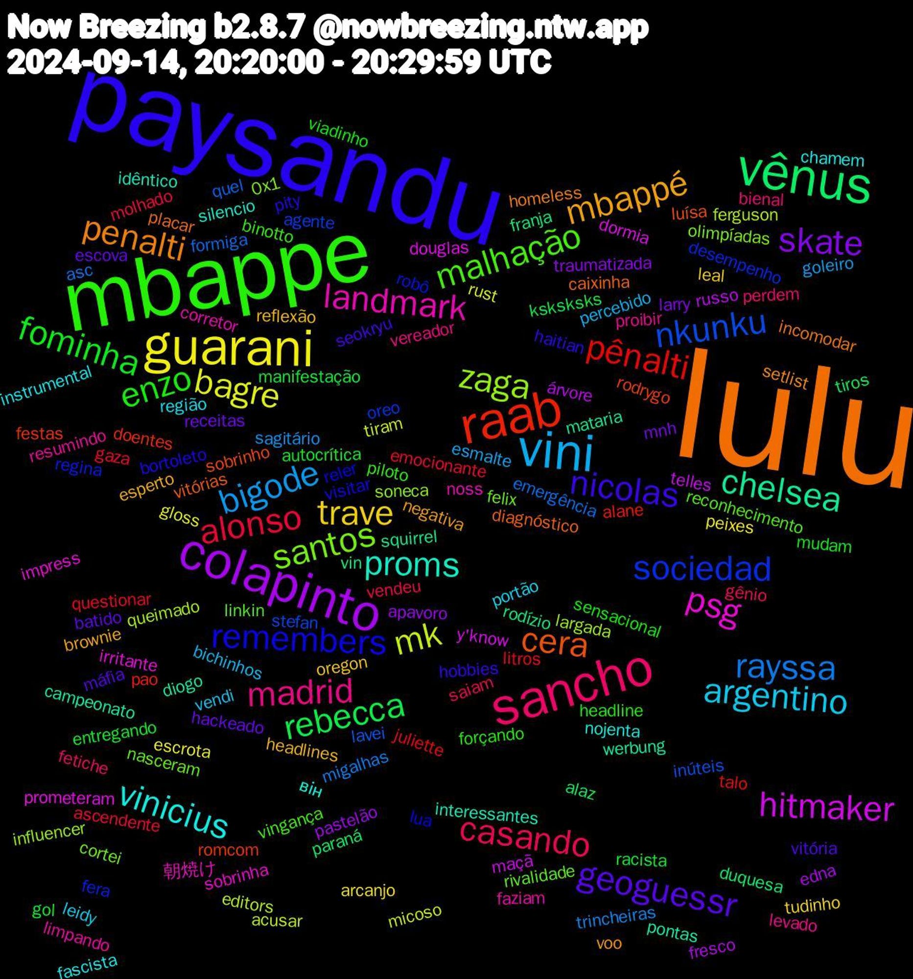 Word Cloud; its top words (sorted by weighted frequency, descending):  lulu, paysandu, mbappe, sancho, vini, guarani, colapinto, vênus, raab, sociedad, santos, landmark, vinicius, mbappé, geoguessr, fominha, alonso, rayssa, mk, hitmaker, chelsea, cera, remembers, malhação, madrid, argentino, trave, skate, rebecca, pênalti, nkunku, zaga, psg, proms, penalti, nicolas, enzo, casando, bigode, bagre, árvore, vin, romcom, regina, nasceram, limpando, instrumental, headlines, hackeado, gol, gaza, formiga, ferguson, douglas, campeonato, caixinha, bortoleto, binotto, bienal, bichinhos, arcanjo, apavoro, alaz, alane, agente, 0x1, 朝焼け, він, voo, vitória, viadinho, vendeu, trincheiras, tiram, telles, squirrel, sobrinho, reler, reconhecimento, proibir, portão, oregon, mnh, manifestação, litros, lavei, largada, irritante, interessantes, incomodar, haitian, forçando, fetiche, esmalte, escrota, edna, duquesa, doentes, desempenho, cortei, corretor, chamem, brownie, batido, autocrítica, ascendente, asc, acusar, y'know, werbung, vitórias, visitar, vingança, vereador, vendi, tudinho, traumatizada, tiros, talo, stefan, soneca, sobrinha, silencio, setlist, seokryu, sensacional, saiam, sagitário, rust, russo, rodízio, rodrygo, robô, rivalidade, resumindo, região, reflexão, receitas, racista, questionar, quel, queimado, prometeram, pontas, placar, pity, piloto, perdem, percebido, peixes, pastelão, paraná, pao, oreo, olimpíadas, noss, nojenta, negativa, máfia, mudam, molhado, migalhas, micoso, maçã, mataria, luísa, lua, linkin, levado, leidy, leal, larry, ksksksks, juliette, inúteis, influencer, impress, idêntico, homeless, hobbies, headline, gênio, goleiro, gloss, fresco, franja, festas, fera, felix, faziam, fascista, esperto, escova, entregando, emocionante, emergência, editors, dormia, diogo, diagnóstico