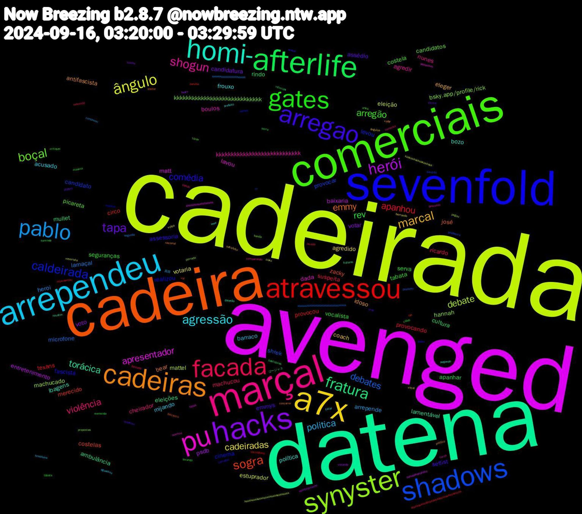 Word Cloud; its top words (sorted by weighted frequency, descending):  cadeirada, avenged, datena, cadeira, sevenfold, comerciais, marçal, arrependeu, a7x, hacks, afterlife, atravessou, shadows, synyster, pu, homi-, cadeiras, arregao, gates, facada, pablo, ângulo, herói, fratura, sogra, caldeirada, boçal, shogun, agressão, marcal, tapa, rev, apanhou, debates, debate, apresentador, torácica, emmy, comédia, arregão, violência, politica, cadeiradas, voto, cultura, circo, candidato, bsky.app/profile/rick, boulos, política, idoso, emmys, vocalista, suspeita, lamaçal, eleição, baixaria, ambulância, zacky, realizou, picareta, nunes, mijando, coach, candidatura, apanhar, texans, shrek, machucado, lavou, ibagens, bear, assessoria, tabata, machucou, arrepende, votaria, psdb, mullet, merecido, levou, kkkkkkkkkkkkkkkkkkkkkkkkkkkkk, kkkkkkkkkkkkkkkkkkkkkkkkkkkk, frouxo, eleger, assédio, serva, provocando, microfone, mattel, matt, lamentável, josé, fascista, costela, cheirador, barraco, agredido, votar, rindo, provocou, provocar, hannah, dada, bozo, antifascista, setlist, seguranças, ricardo, heroi, estuprador, entretenimento, eleições, costelas, cinema, candidatos, agredir, acusado, ângulos, vítima, serra, representou, precisou, pegou, libras, datenão, concorrer, camadas, caleb, batido, 真田, votos, votando, vitimizar, syn, rir, propostas, procurou, prefeito, político, mostrou, maunna, levado, kkkkkkkkkkkkkkkkkkkkkk, kkkkkkkkkkkkkkkkkkk, hahahahahahaha, fraturas, fascismo, esperou, erika, comparando, aguentou, vocal, tomou, sumindo, satisfatório, prefeitura, porrada, pesquisas, pegando, nacional, maçal, levando, fakeada, continuou, claro, acontecimento, ゴージャス, voz, vemos, tórax, turno, tacar, satisfeito, plateia, merecida, kkkkkkkkkkkkkkkkkkkkkkkkkkkkkkkkkkk, kkkkkkkkkkkkkkkkkkkkkkkkkkkkkkkk, kkkkkkkkkkkkkkkkkkkkkkkkkkkkkk, kkkkkkkkkkkkkkkkkk, houston, eleitor, eleito, critiquei, comedia, brasileira, berrando, bears, bastidores, barulho, bandido, banda, acertou, wwe, vsffff, urso, tábata, televisão, segunda, roteirista