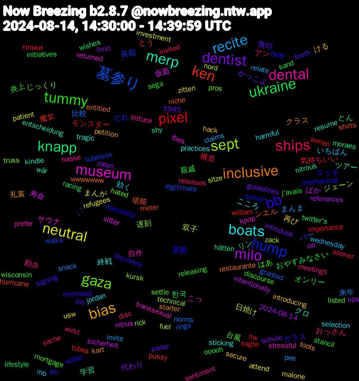 Word Cloud; its top words (sorted by weighted frequency, descending):  dentist, ukraine, pixel, 墓参り, sept, museum, merp, inclusive, bb, tummy, ships, recite, neutral, milo, knapp, ken, hump, gaza, dental, boats, bias, 親戚, 気持ちいい, 比較, 双子, 仮面, ツアー, シエル, エッチ, はあ, おっさん, いちばん, zitten, zaten, wishes, william, walks, technical, stressful, sticking, starter, signing, sega, sache, pee, patient, oo, moraes, meter, mechanical, listed, lettuce, jordan, introducing, introduce, initiatives, importance, granted, fuel, flies, entscheidung, entitled, discovery, discourse, disc, claims, attend, 2024-08-14, 1945, 한국, 魔女, 長期, 遅刻, 自作, 終戦, 礼装, 無印, 炎上, 構造, 来年, 日焼け, 寿命, 学習, 堪能, 基盤, 台風, 勘弁, 効く, 再び, 代わり, リン, モンスター, パー, ジェーン, サウナ, クロ, クラス, ガラス, オンリー, アン, まんま, まんが, ばか, とん, とう, てれ, じっくり, こっ, こころ, ける, かっこよ, おやすみなさい, тільки, ̖́, zack, xitter, wär, wwwwwww, wobei, wisconsin, wirkt, wednesday, usw, ups, twitter's, tubes, tubeless, truss, transsexual, tragic, tools, teeth, stancil, sooner, snack, sitze, sicherheit, shy, shirts, setup, settle, sentiment, selection, secure, schule, sand, sagte, rings, rick, returned, resume, restaurante, reminded, releasing, releases, relate, refugees, references, racing, pussy, pu, pros, prefer, practices, petition, parler, ooooh, nw, norms, nord, nitrus, nitrous, niche, narcissist, mortgage, meetings, mb, malone, limit, lifestyle, lernen, legitimate, kursk, kpop, kindle, kart, jon, j'avais, invited, invite, investment, intentionally, hätten, hurricane, heiß, hated, hasse, harmful, hack, guidelines