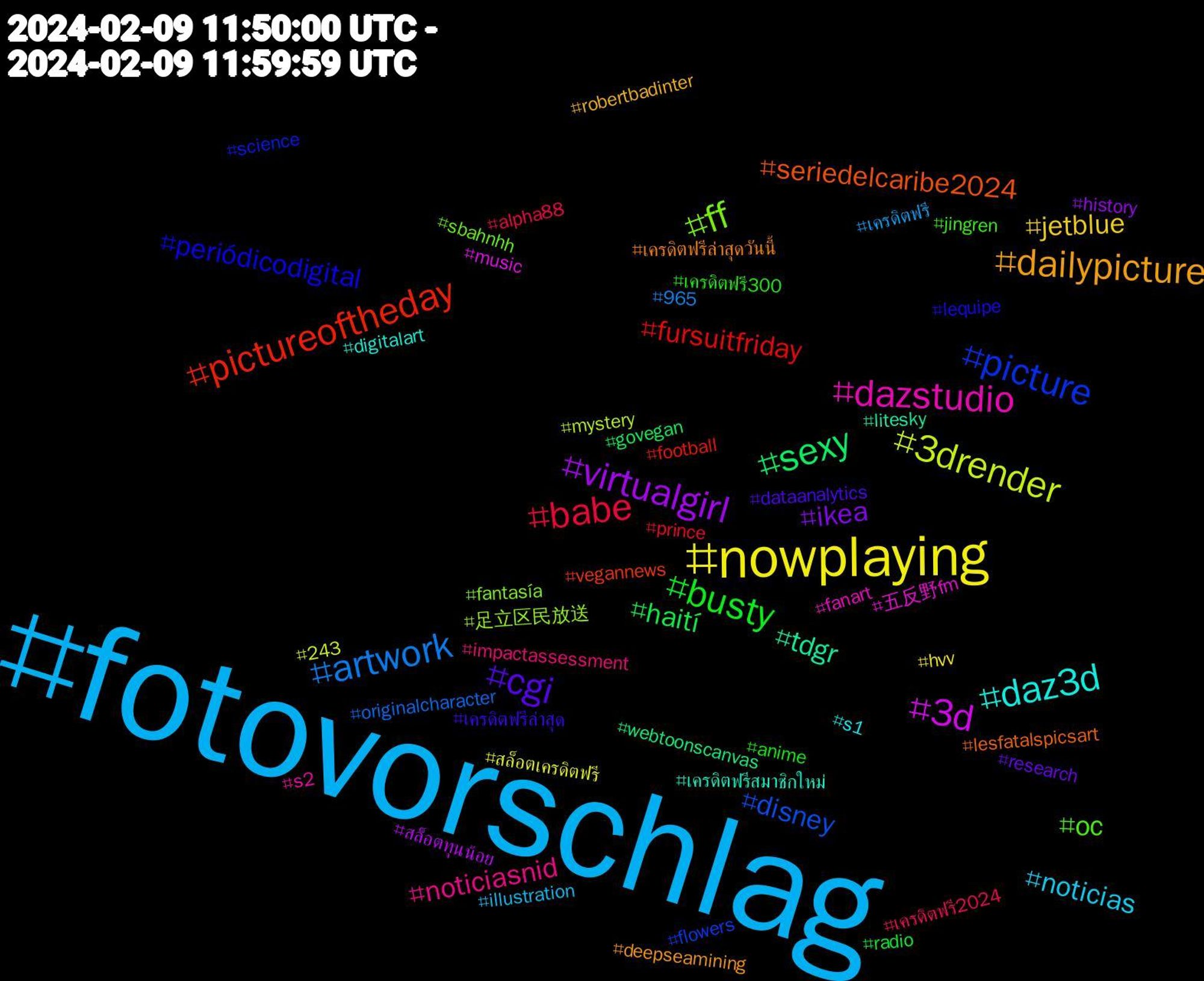 Hashtag Cloud; its hashtagged words/phrases (sorted by weighted frequency, descending):  fotovorschlag, nowplaying, virtualgirl, sexy, pictureoftheday, picture, ff, dazstudio, daz3d, dailypicture, cgi, busty, babe, artwork, 3drender, 3d, tdgr, seriedelcaribe2024, periódicodigital, oc, noticiasnid, noticias, jetblue, ikea, haití, fursuitfriday, disney, 足立区民放送, 五反野fm, เครดิตฟรีสมาชิกใหม่, เครดิตฟรีล่าสุดวันนี้, เครดิตฟรีล่าสุด, เครดิตฟรี300, เครดิตฟรี2024, เครดิตฟรี, สล็อตเครดิตฟรี, สล็อตทุนน้อย, webtoonscanvas, vegannews, science, sbahnhh, s2, s1, robertbadinter, research, radio, prince, originalcharacter, mystery, music, litesky, lesfatalspicsart, lequipe, jingren, impactassessment, illustration, hvv, history, govegan, football, flowers, fantasía, fanart, digitalart, deepseamining, dataanalytics, anime, alpha88, 965, 243