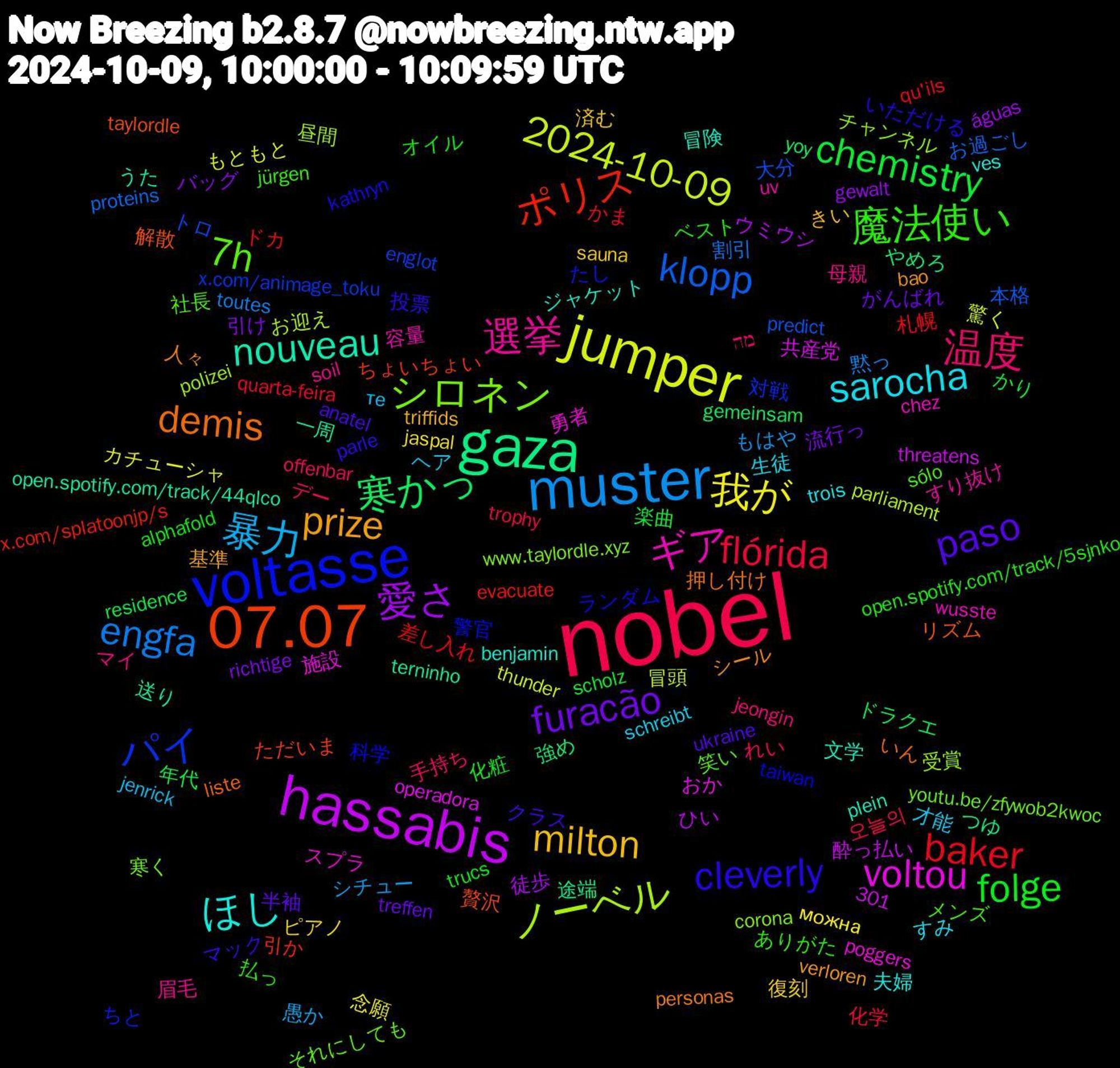 Word Cloud; its top words (sorted by weighted frequency, descending):  nobel, muster, jumper, hassabis, gaza, 07.07, voltasse, 7h, 選挙, sarocha, milton, furacão, chemistry, baker, klopp, ノーベル, voltou, nouveau, demis, cleverly, 魔法使い, 温度, 暴力, 我が, 愛さ, 寒かっ, ポリス, パイ, シロネン, ギア, ほし, prize, paso, folge, flórida, engfa, 2024-10-09, 送り, 解散, 科学, 社長, 母親, 才能, 復刻, 引け, 年代, 差し入れ, 大分, 受賞, 勇者, 冒険, 人々, マック, ベスト, デー, シチュー, カチューシャ, ウミウシ, やめろ, ちょいちょい, ちと, youtu.be/zfywob2kwoc, uv, trois, triffids, treffen, scholz, quarta-feira, proteins, parliament, operadora, open.spotify.com/track/44qlco, liste, kathryn, jürgen, jeongin, jenrick, jaspal, gewalt, gemeinsam, evacuate, englot, corona, chez, benjamin, bao, anatel, alphafold, 301, 오늘의, 黙っ, 驚く, 酔っ払い, 途端, 贅沢, 警官, 笑い, 眉毛, 生徒, 済む, 流行っ, 楽曲, 札幌, 本格, 昼間, 施設, 文学, 押し付け, 投票, 払っ, 手持ち, 愚か, 念願, 徒歩, 強め, 引か, 対戦, 寒く, 容量, 夫婦, 基準, 半袖, 化粧, 化学, 割引, 冒頭, 共産党, 一周, リズム, ランダム, メンズ, マイ, ヘア, ピアノ, バッグ, ドラクエ, ドカ, トロ, チャンネル, スプラ, ジャケット, シール, クラス, オイル, れい, もはや, もともと, ひい, つゆ, ただいま, たし, それにしても, すり抜け, すみ, きい, がんばれ, かり, かま, お過ごし, お迎え, おか, うた, いん, いただける, ありがた, מה, те, можна, águas, yoy, x.com/splatoonjp/s, x.com/animage_toku, www.taylordle.xyz, wusste, ves, verloren, ukraine, trucs, trophy, toutes, thunder, threatens, terninho, taylordle, taiwan, sólo, soil, schreibt, sauna, richtige, residence, qu'ils, predict, polizei, poggers, plein, personas, parle, open.spotify.com/track/5sjnko, offenbar