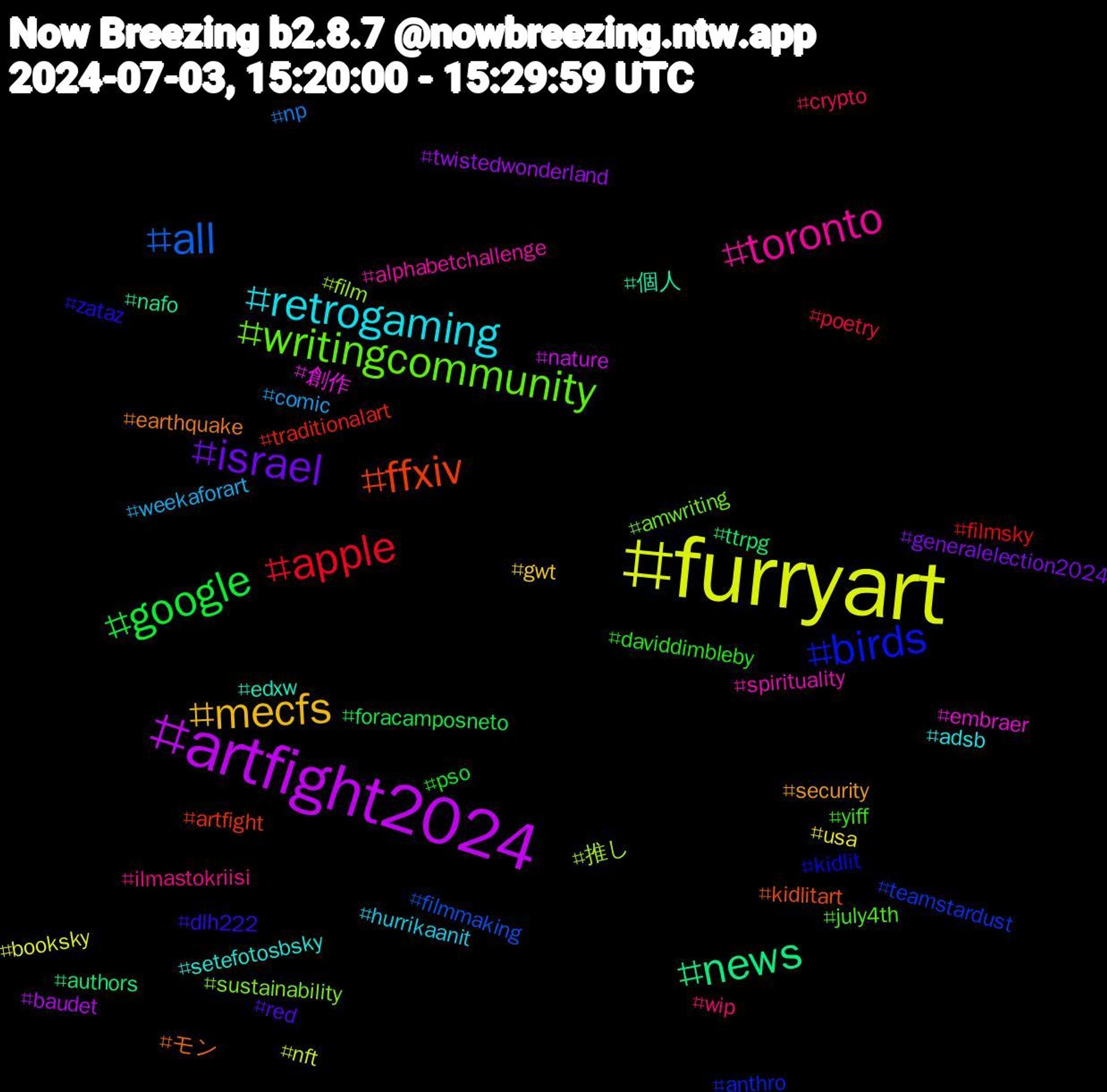 Hashtag Cloud; its hashtagged words/phrases (sorted by weighted frequency, descending):  furryart, artfight2024, news, ffxiv, birds, writingcommunity, toronto, retrogaming, mecfs, israel, google, apple, all, 推し, 創作, 個人, モン, zataz, yiff, wip, weekaforart, usa, twistedwonderland, ttrpg, traditionalart, teamstardust, sustainability, spirituality, setefotosbsky, security, red, pso, poetry, np, nft, nature, nafo, kidlitart, kidlit, july4th, ilmastokriisi, hurrikaanit, gwt, generalelection2024, foracamposneto, filmsky, filmmaking, film, embraer, edxw, earthquake, dlh222, daviddimbleby, crypto, comic, booksky, baudet, authors, artfight, anthro, amwriting, alphabetchallenge, adsb