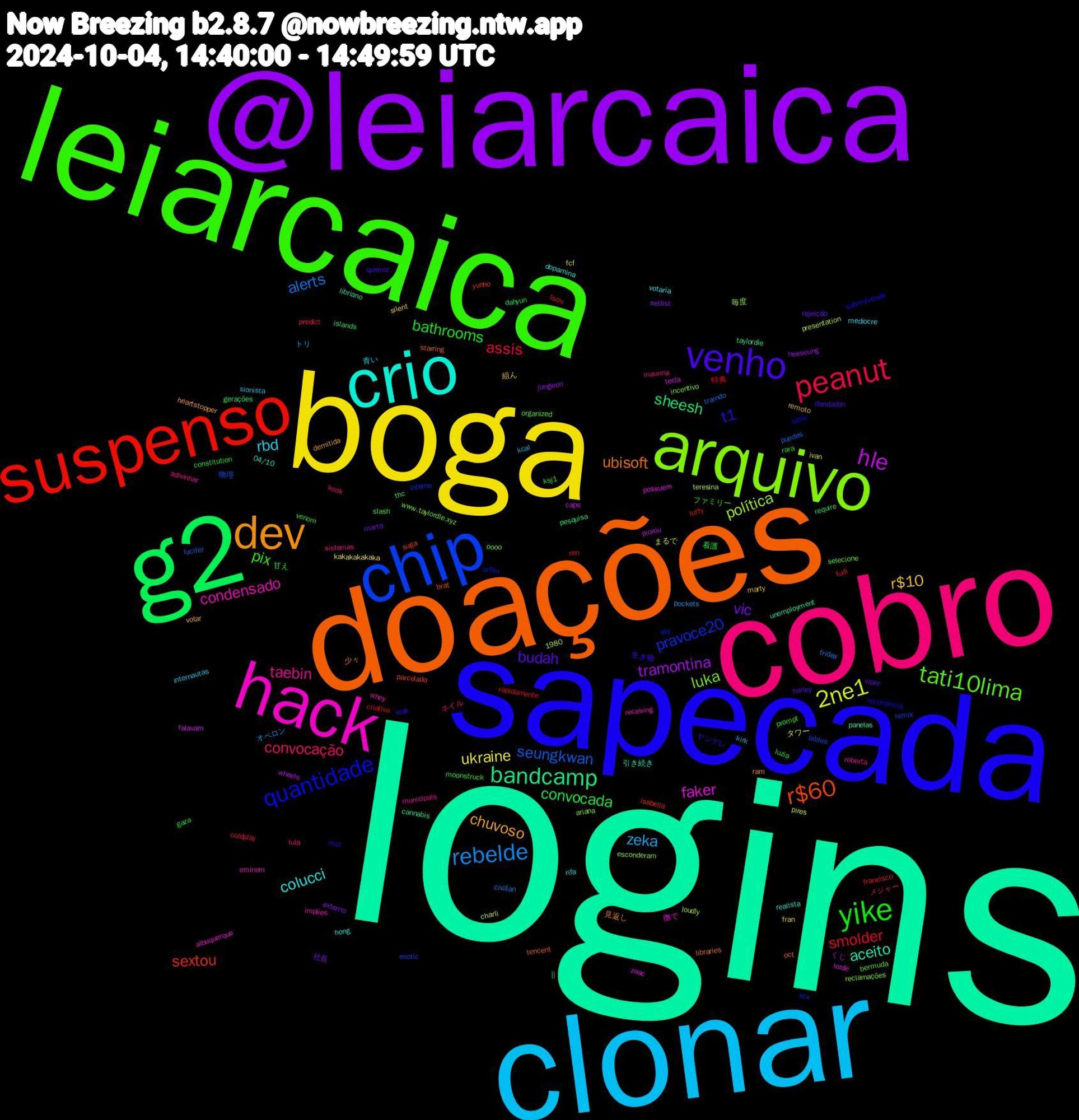 Word Cloud; its top words (sorted by weighted frequency, descending):  logins, doações, sapecada, leiarcaica, cobro, clonar, boga, @leiarcaica, 17996801536, g2, suspenso, chip, arquivo, hack, crio, dev, venho, yike, peanut, rebelde, 2ne1, hle, bandcamp, r$60, quantidade, tati10lima, taebin, rbd, r$10, vic, convocada, smolder, seungkwan, política, faker, aceito, ubisoft, t1, pix, convocação, zeka, ukraine, tramontina, sheesh, sextou, pravoce20, luka, condensado, colucci, chuvoso, budah, bathrooms, assis, alerts, zaac, unemployment, tencent, recorrência, organized, maunna, internautas, fran, externo, dahyun, criativa, bibles, ariana, albuquerque, 04/10, 見返し, 生き物, 甘え, メジャー, オベロン, まるで, wheels, thc, suga, skt, selecione, roberta, rifa, remoto, rejeição, rara, rapidamente, puedes, presentation, possuem, panelas, oct, mst, moonstruck, lula, kcal, ivan, heeseung, gerações, francisco, exotic, esconderam, eminem, dopamina, demitida, dandadan, constitution, coldplay, civilian, charli, caps, cannabis, brat, bible, bermuda, adivinhar, 1980, 青い, 組ん, 社長, 看護, 特典, 物理, 毎度, 撫で, 引き続き, 少々, ヤンデレ, ファミリー, ネイル, トリ, タワー, くじ,  || , yunho, xcx, www.taylordle.xyz, whey, votaria, votar, viper, venom, tsou, traindo, teresina, tecla, taylordle, starring, sobrevivendo, slash, sistemas, sionista, silent, setlist, require, ren, remix, reclamações, receiving, realista, ram, queiroz, prompt, predict, pockets, pires, piorou, pesquisa, parcelado, orfeu, oooo, municipais, mediocre, marty, marta, luzia, luffy, lucifer, loudly, lorde, libriano, libraries, leak, ksj1, kook, kirk, kakakakakaka, jungwon, islands, isabella, interno, incentivo, implies, hong, heartstopper, harley, gaza, fudi, friday, fcf, falavam