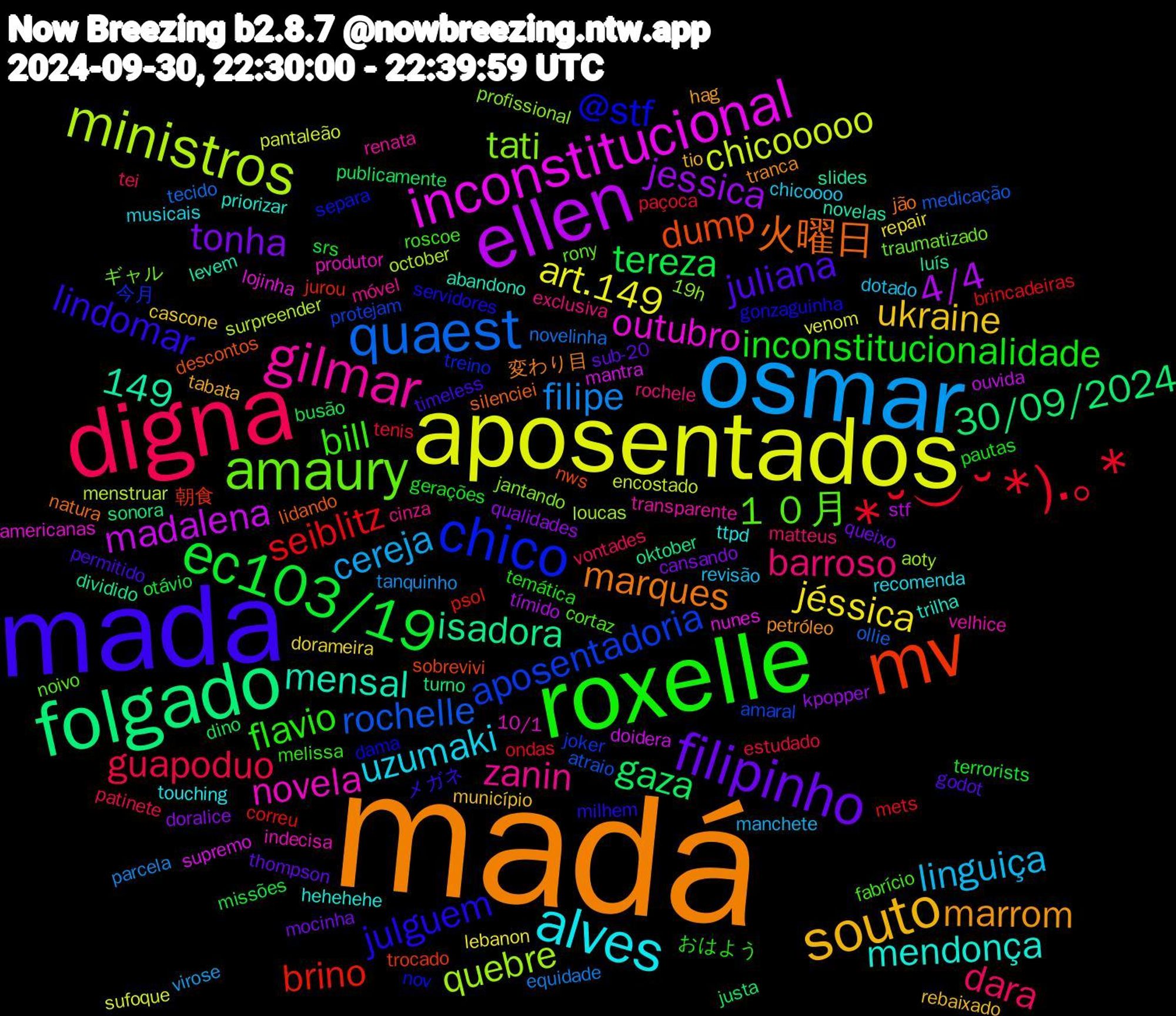 Word Cloud; its top words (sorted by weighted frequency, descending):  madá, mada, roxelle, digna, osmar, aposentados, ellen, folgado, mv, chico, amaury, gilmar, alves, souto, filipinho, ec103/19, ⁠*⁠˘⁠︶⁠˘⁠*⁠)⁠.⁠｡⁠*⁠, quaest, ministros, inconstitucional, 火曜日, julguem, bill, barroso, 149, linguiça, jéssica, jessica, gaza, brino, aposentadoria, tati, novela, mendonça, marrom, juliana, inconstitucionalidade, guapoduo, filipe, chicooooo, madalena, isadora, dump, @stf, １０月, zanin, uzumaki, ukraine, tonha, tereza, seiblitz, rochelle, quebre, outubro, mensal, marques, lindomar, flavio, dara, cereja, art.149, 4/4, 30/09/2024, 朝食, 今月, ギャル, velhice, ttpd, tabata, sub-20, srs, paçoca, novelinha, menstruar, mantra, luís, lidando, gonzaguinha, fabrício, exclusiva, dotado, dorameira, doralice, dino, correu, amaral, 19h, 10/1, trilha, tranca, timeless, temática, tei, tanquinho, sufoque, stf, sonora, sobrevivi, separa, rony, renata, recomenda, rebaixado, queixo, otávio, ondas, ollie, october, nunes, novelas, natura, milhem, melissa, matteus, manchete, lebanon, kpopper, justa, jurou, joker, jantando, indecisa, hehehehe, hag, godot, gerações, estudado, equidade, encostado, doidera, dividido, descontos, dama, cortaz, cinza, chicoooo, cascone, cansando, busão, brincadeiras, atraio, aoty, americanas, abandono, 変わり目, メガネ, おはよう, vontades, virose, venom, tímido, turno, trocado, treino, traumatizado, transparente, touching, tio, thompson, terrorists, tenis, tecido, surpreender, supremo, slides, silenciei, servidores, roscoe, rochele, revisão, repair, qualidades, publicamente, psol, protejam, profissional, produtor, priorizar, petróleo, permitido, pautas, patinete, parcela, pantaleão, ouvida, oktober, nws, nov, noivo, móvel, musicais, município, mocinha, missões, mets, medicação, loucas, lojinha, levem, jão