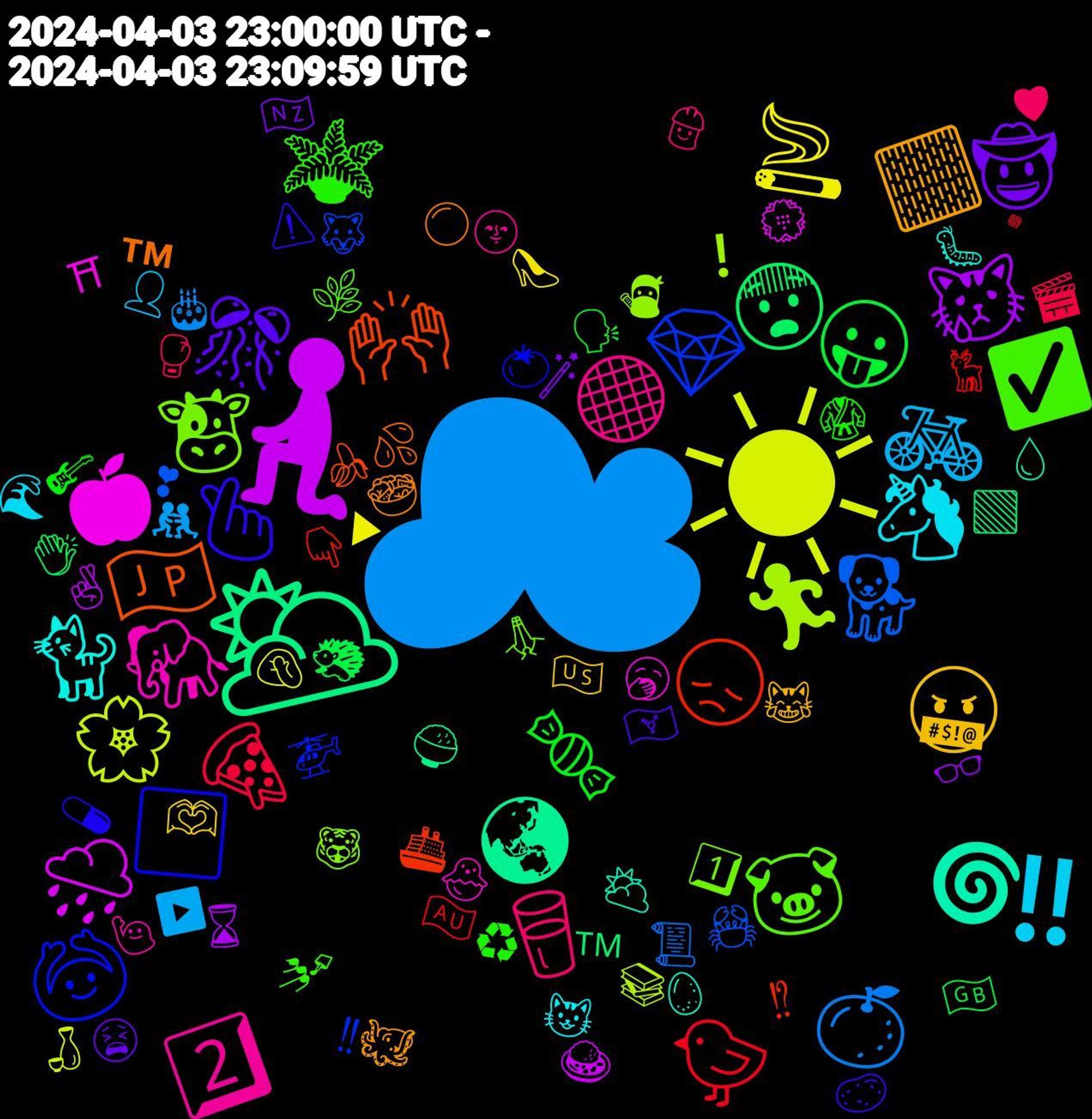 Emoji Cloud; its emojis (sorted by weighted frequency, descending):  ☁, ☀, 🧎, 🌥️, 🙌🏽, 🙆‍♀️, 🐷, 2️⃣, 🦄, 🤬, 🤠, 😛, 🐤, 🐕, 🏃, 🍎, 🌀, ™, 🫰🏽, 🪴, 🥛, 🚲, 🚬, 😿, 😨, 😞, 💎, 🐮, 🐘, 🐈, 🏻, 🎊, 🍬, 🍕, 🍊, 🌸, 🌧️, 🌏, 🇯🇵, ⬜, ✅, ⚫, ‼️, 🫶🏽, 🪄, 🦔, 🦌, 🦀, 🥷, 🥱, 🥚, 🥗, 🥔, 🥋, 🥊, 🤼‍♀️, 🤦🏻‍♀️, 🤞, 🟩, 🚢, 🚁, 🙏🏼, 🙋, 😺, 😹, 😫, 🗣️, 🔸, 📜, 📚, 💮, 💧, 💦, 💊, 💅🏻, 👷, 👤, 👠, 👓, 👏🏻, 👇, 🐺, 🐯, 🐣, 🐛, 🐙, 🏳️‍⚧️, 🎸, 🎬, 🎂, 🍶, 🍛, 🍚, 🍌, 🍅, 🌿, 🌚, 🌊, 🇺🇸, 🇳🇿, 🇬🇧, 🇦🇺, ❣, ❗, ⛩, ⛅, ⚪, ⚠️, ♻, ♥, ▶️, ▶, ⌛, ™️, ⁉, ‼, 1️⃣