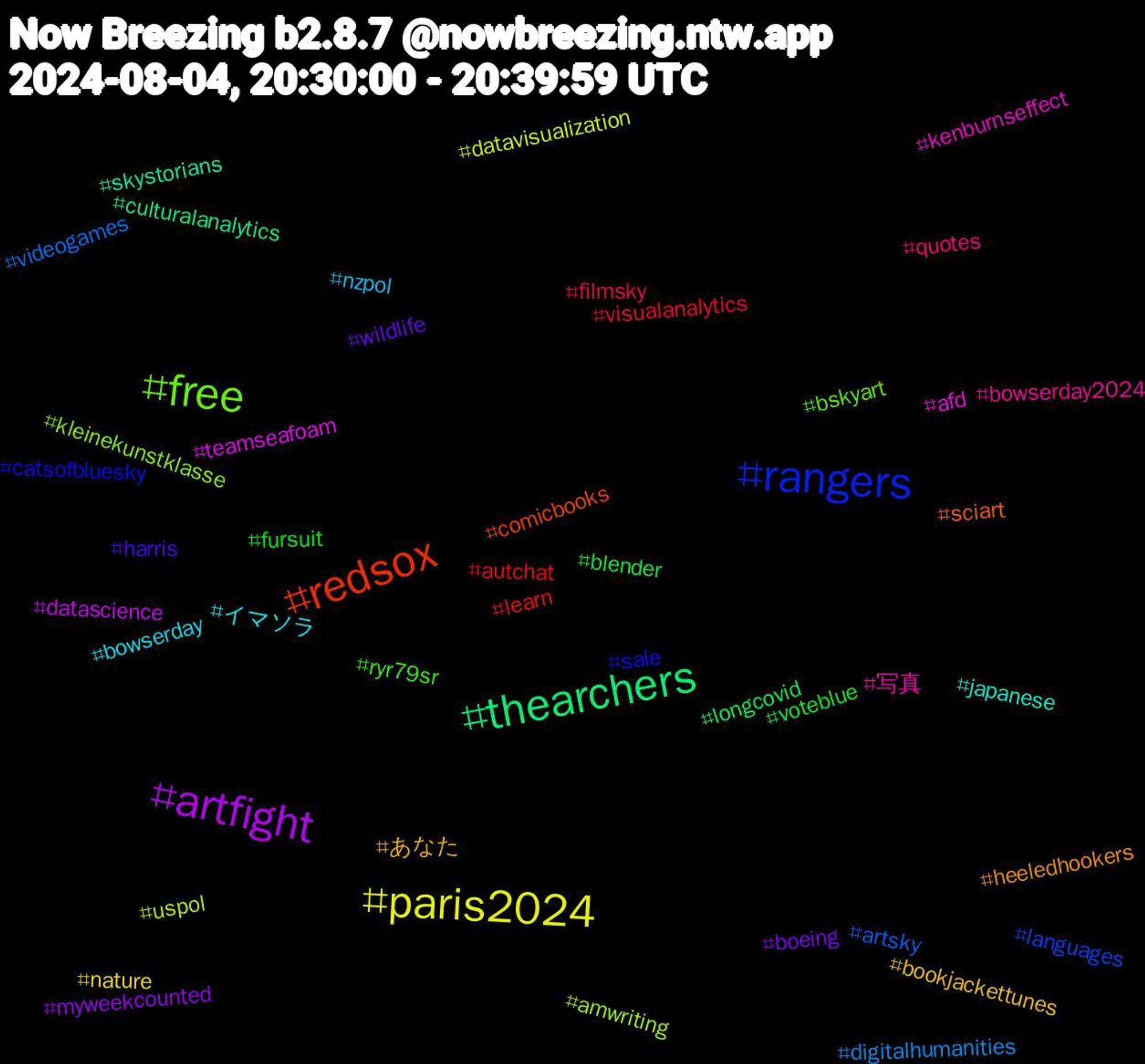 Hashtag Cloud; its hashtagged words/phrases (sorted by weighted frequency, descending):  paris2024, artfight, thearchers, redsox, rangers, free, 写真, イマソラ, あなた, wildlife, voteblue, visualanalytics, videogames, uspol, teamseafoam, skystorians, sciart, sale, ryr79sr, quotes, nzpol, nature, myweekcounted, longcovid, learn, languages, kleinekunstklasse, kenburnseffect, japanese, heeledhookers, harris, fursuit, filmsky, digitalhumanities, datavisualization, datascience, culturalanalytics, comicbooks, catsofbluesky, bskyart, bowserday2024, bowserday, bookjackettunes, boeing, blender, autchat, artsky, amwriting, afd