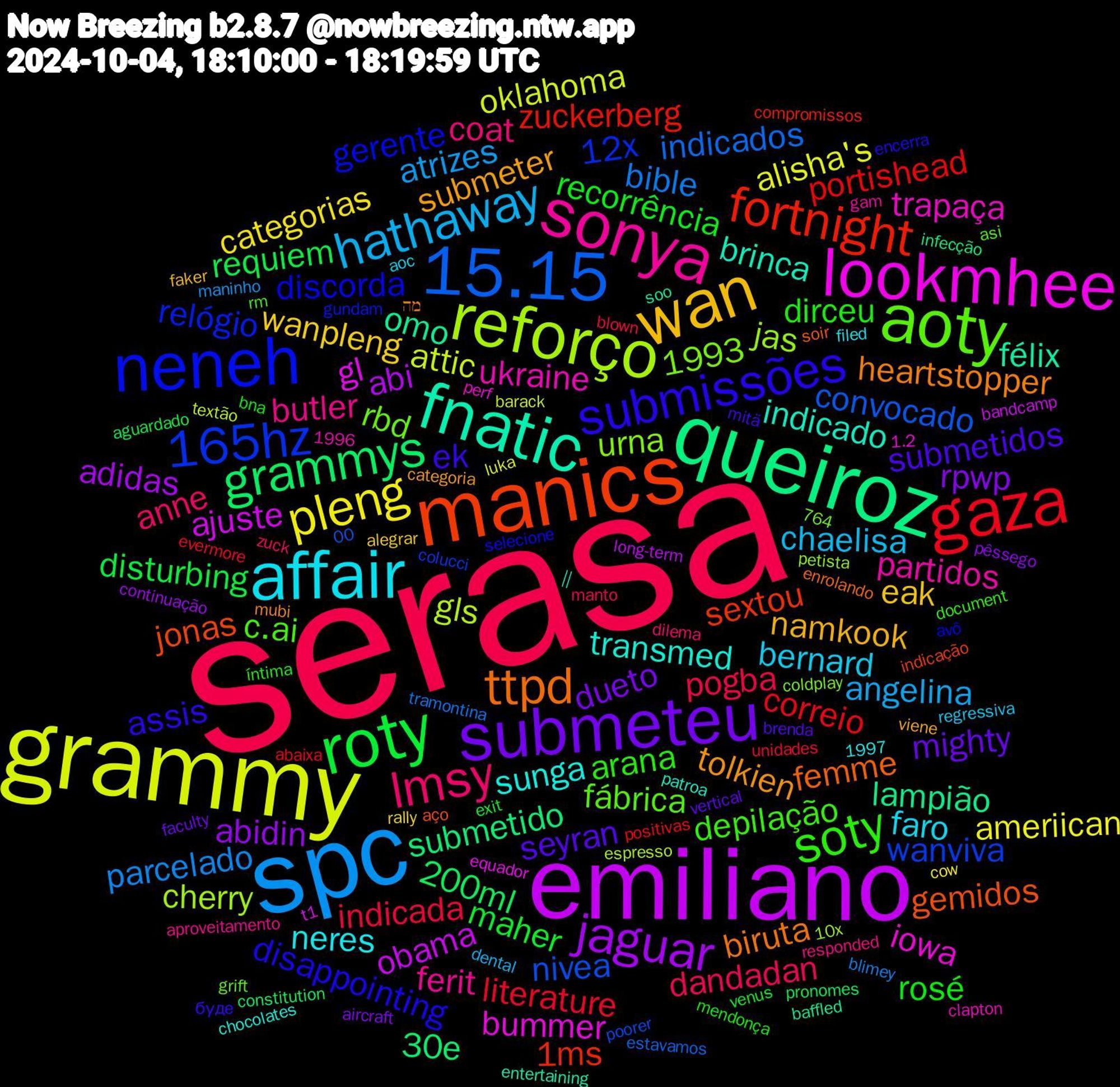 Word Cloud; its top words (sorted by weighted frequency, descending):  serasa, spc, grammy, emiliano, queiroz, manics, neneh, aoty, sonya, affair, wan, submeteu, roty, gaza, 15.15, reforço, lookmhee, fnatic, ttpd, submissões, soty, lmsy, hathaway, pleng, jaguar, grammys, fortnight, 165hz, ukraine, sunga, submeter, seyran, recorrência, indicada, bible, attic, ajuste, omo, gemidos, discorda, c.ai, butler, bernard, wanpleng, rpwp, requiem, portishead, nivea, jas, iowa, indicado, heartstopper, ek, dirceu, dandadan, atrizes, alisha's, abi, submetido, sextou, relógio, rbd, partidos, neres, namkook, mighty, maher, literature, indicados, gls, gl, félix, femme, disappointing, depilação, coat, chaelisa, categorias, abidin, 200ml, zuckerberg, wanviva, urna, trapaça, transmed, tolkien, submetidos, rosé, pogba, parcelado, oklahoma, obama, lampião, jonas, gerente, fábrica, ferit, faro, eak, dueto, disturbing, correio, convocado, cherry, bummer, brinca, biruta, assis, arana, anne, angelina, ameriican, adidas, 30e, 1ms, 1993, 12x, viene, vertical, venus, unidades, tramontina, textão, t1, soo, soir, selecione, rm, responded, regressiva, rally, pêssego, pronomes, positivas, poorer, petista, perf, patroa, mubi, mitä, mendonça, manto, maninho, luka, long-term, infecção, indicação, gundam, grift, gam, filed, faker, faculty, exit, evermore, estavamos, espresso, equador, entertaining, enrolando, encerra, document, dilema, dental, cow, continuação, constitution, compromissos, colucci, coldplay, clapton, chocolates, categoria, brenda, bna, blown, blimey, barack, bandcamp, baffled, aço, avô, asi, aproveitamento, aoc, alegrar, aircraft, aguardado, abaixa, 764,00, 1997, 1996, 10x, 1.2,  || , מה, буде, íntima, zuck, zit